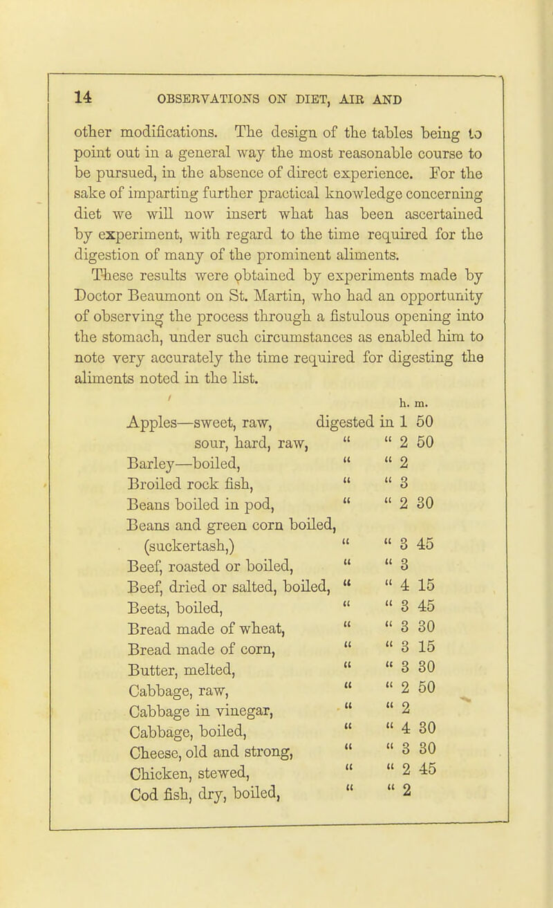 other modifications. The design of the tables being to point out in a general way the most reasonable course to be pursued, in the absence of direct experience. For the sake of imparting further practical knowledge concerning diet we will now insert what has been ascertained by experiment, with regard to the time required for the digestion of many of the prominent aliments. These results were obtained by experiments made by Doctor Beaumont on St. Martin, who had an opportunity of observing the process through a fistulous opening into the stomach, under such circumstances as enabled him to note very accurately the time required for digesting the aliments noted in the list. h. m. Apples—sweet, raw, digested in 1 50 sour, hard, raw,  2 50 Barley—boiled,  2 Broiled rock fish, u  3 Beans boiled in pod, (i  2 30 Beans and green corn boiled, (suckertash,) u  3 45 Beef, roasted or boiled, (i  3 Beef, dried or salted, boiled, u  4 15 Beets, boiled, «  3 45 Bread made of wheat, u  3 30 Bread made of corn, a  3 15 Butter, melted, <(  3 30 Cabbage, raw, u « 2 50 Cabbage in vinegar, u  2 Cabbage, boiled, u  4 30 Cheese, old and strong, (( « 3 30 Chicken, stewed, (C « 2 45 Cod fish, dry, boiled, ((  2