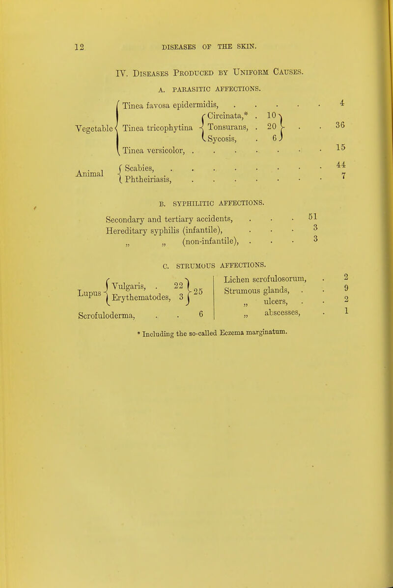 IV. Diseases Produced by Uniform Causes. A. PARASITIC AFFECTIONS. Tinea favosa epidermidis, c Circinata,* Vegetable { Tinea tricophytina -J Tonsurans, v Sycosis, Tinea versicolor, . Animal J Scabies, (. Phtheiriasis, 10- 20 6 4 36 15 44 7 B. SYPHILITIC AFFECTIONS. Secondary and tertiary accidents, Hereditary sypbilis (infantile), „ „ (non-infantile), . 51 3 3 J Wg ans, LuPusj^Erytbematodes, 3 Scrofuloderma, . . 6 C. STRUMOUS AFFECTIONS. Licben scrofulosorum, Strumous glands, „ ulcers, ,, abscesses, 99 25 2 9 2 1 * Including the so-called Eczema marginatum.