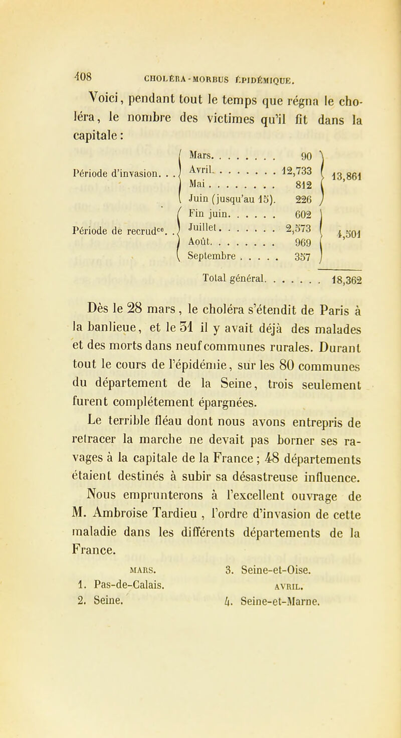 I 408 CHOLÊnA-MORBUS r;PIDÉMIQUE. Voici, pendant tout le temps que régna le cho- léra, le nombre des victimes qu'il fît dans la capitale : Période d'invasion. . .1 ^^^ 12,733 f ^3^861 Période de recrud. 90 12,733 812 Juin (jusqu'au 15). 226 602 Juillet 2,573 969 Septembre 357 4,501 Total général 18,362 Dès le 28 mars, le choléra s'étendit de Paris à la banlieue, et le 31 il y avait déjà des malades et des morts dans neuf communes rurales. Durant tout le cours de l'épidémie, sur les 80 communes du département de la Seine, trois seulement furent complètement épargnées. Le terrible fléau dont nous avons entrepris de retracer la marche ne devait pas borner ses ra- vages à la capitale de la France ; 48 départements étaient destinés à subir sa désastreuse influence. Nous emprunterons à l'excellent ouvrage de M. Ambroise Tardieu , l'ordre d'invasion de cette maladie dans les différents départements de la France. MARS. 3. Seine-et-Oise. 1. Pas-de-Calais. avril. 2. Seine. Z|. Seine-et-Marne.