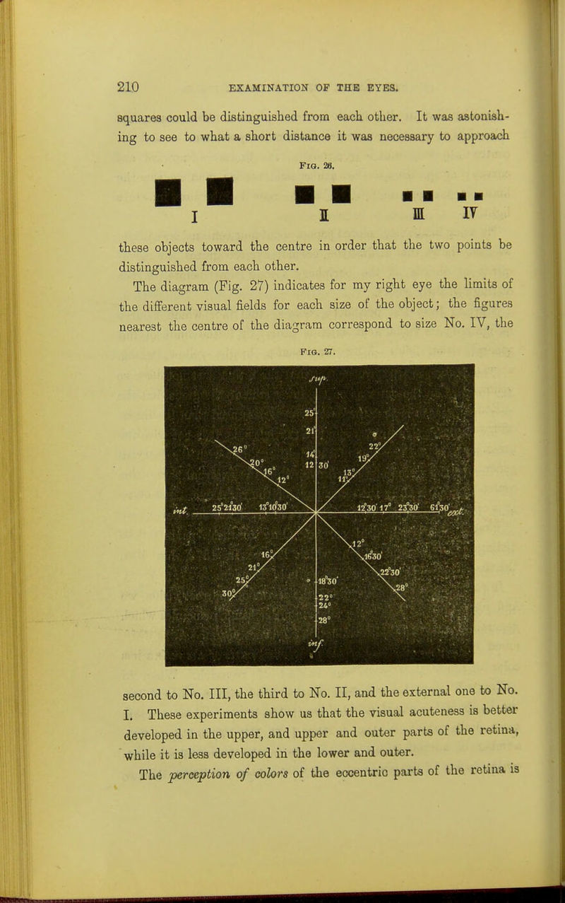 squares could be distinguished from each other. It was astonish- ing to see to what a short distance it was necessary to approach Fia. 28. ][ HI ly these objects toward the centre in order that the two points be distinguished from each other. The diagram (Fig. 27) indicates for my right eye the limits of the different visual fields for each size of the object; the figures nearest the centre of the diagram correspond to size No. IV, the Fig. 27. second to No. Ill, the third to No. II, and the external one to No. I. These experiments show us that the visual acuteness is better developed in the upper, and upper and outer parts of the retma, while it is less developed in the lower and outer. The perception of colors of the eccentric parts of the retina is