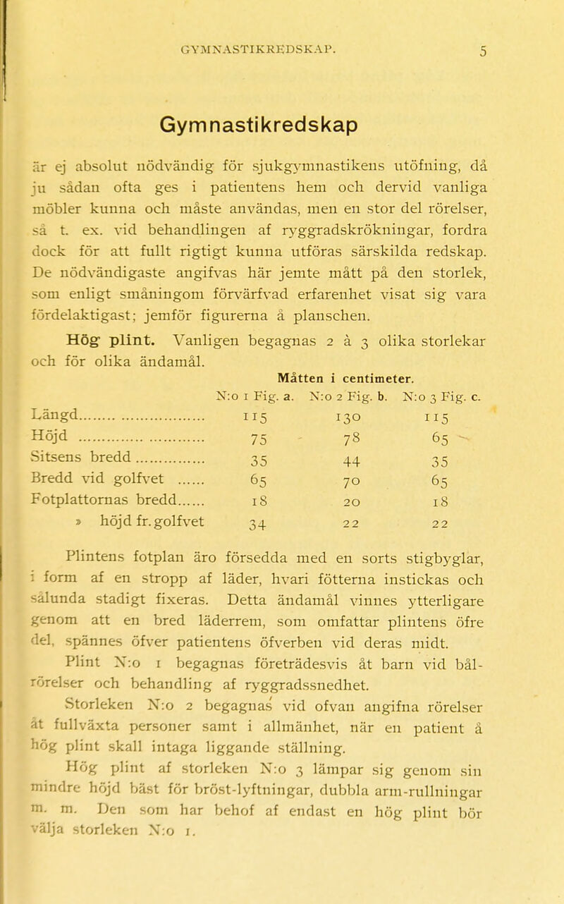 Gymnastikredskap är ej absolut nödvändig för sjukgymnastikens utöfning, då ju sådan ofta ges i patientens hem och dervid vanliga möbler kunna och måste användas, men en stor del rörelser, så t. ex. vid behandlingen af ryggradskrökningar, fordra dock för att fullt rigtigt kunna utföras särskilda redskap. De nödvändigaste angifvas här jemte mått på den storlek, som enligt småningom förvärfvad erfarenhet visat sig vara fördelaktigast; jemför figurerna å planschen. Hög plint. Vanligen begagnas 2 å 3 olika storlekar och för olika ändamål. Måtten i centimeter. N:o 1 Fig. a. N:o 2 Fig. b. N:o 3 Fig Längd 5 130 115 Höjd 75 78 65 ' Sitsens bredd 35 44 35 Bredd vid golfvet 65 70 65 Fotplattornas bredd 18 20 18 » höjd fr. golfvet 34 22 22 Plintens fotplan äro försedda med en sorts stigbyglar, i form af en stropp af läder, hvari fötterna instickas och sålunda stadigt fixeras. Detta ändamål vinnes ytterligare genom att en bred läderrem, som omfattar plintens öfre del, spännes öfver patientens öfverben vid deras niidt. Plint X:o 1 begagnas företrädesvis åt barn vid bål- rörelser och behandling af ryggradssnedhet. Storleken N:o 2 begagnas vid ofvau angifna rörelser at fullväxta personer samt i allmänhet, när en patient å hög plint skall intaga liggande ställning. Hög plint af storleken N:o 3 lämpar sig genom sin mindre höjd bäst för bröst-lyftningar, dubbla arm-rullningar m. m. Den som har behof af endast en hög plint bör välja storleken N:o 1.