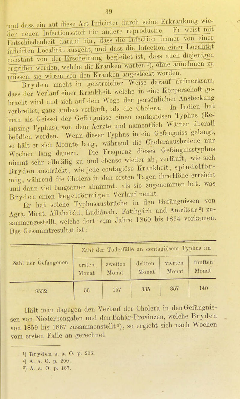 und dass ein auf diese Art Iuticirter durch serngJErkranlcung wie- der neuen Infectionsstufr für andere reproducire. Er weisOnit EutocTiiedenheit daraufJu^^ieTutScGöu ipmerj^nfflncr jjffiSStralrfKal^^ £ÜS InfeßtioS einer Localitat rTuTst^uTvoli^^ hegleitet ist, dass auchj^emgen ^rgrigenwej^ B^TdeTlmlc^^ 3äHü7 aufmerksam, dass der Verlauf einer Krankheit, welche in eine Körperschaft ge- bracht wird und sich auf dem Wege der persönlichen Ansteckung verbreitet, ganz anders verläuft, als die Cholera. In Indien hat man als Geissei der Gefängnisse einen contagiosen Typhus (Ke- lapsing Typhus), von dem Aerzte und namentlich Wärter uberall befallen werden. Wenn dieser Typhus in ein üefängmss gelangt, so hält er sich Monate lang, während die Choleraausbruche nur Wochen lang dauern. Die Frequenz dieses Gefängnisstyphus nimmt sehr allmälig zu und ebenso wieder ab, verlauft, wie sich Bryden ausdrückt, wie jede contagiöse Krankheit spindelför- mig, während die Cholera in den ersten Tagen ihre Höhe erreicht und dann viel langsamer abnimmt, als sie zugenommen hat, was Bryden einen k e g e 1 fö rmi g e n Verlauf nennt. Er hat solche Typhusausbrüche in den Gefängnissen von Agra Mirat, Allahabad, Ludianah, Fatihgärh und Amritsar') zu- sammengestellt, welche dort vom Jahre 18(30 bis 1864 vorkamen. Das Gesammtresultat ist: Zahl der Gefangenen Zahl der Todesfälle an contagiöseni Typhus im ersten Monat zweiten Monat dritten Monat vierten Monat fünften Monat 8532 56 157 335 357 140 Hält man dagegen den Verlauf der Cholera in den Gefängnis- sen von Niederbengalen und den Bahär-Provinzen, welche Bryden von 1859 bis 1867 zusammenstellt3), so ergiebt sich nach Wochen vom ersten Falle an gerechnet Bryden a. a. 0. p. 206. 2) A. a. 0. p. 200.