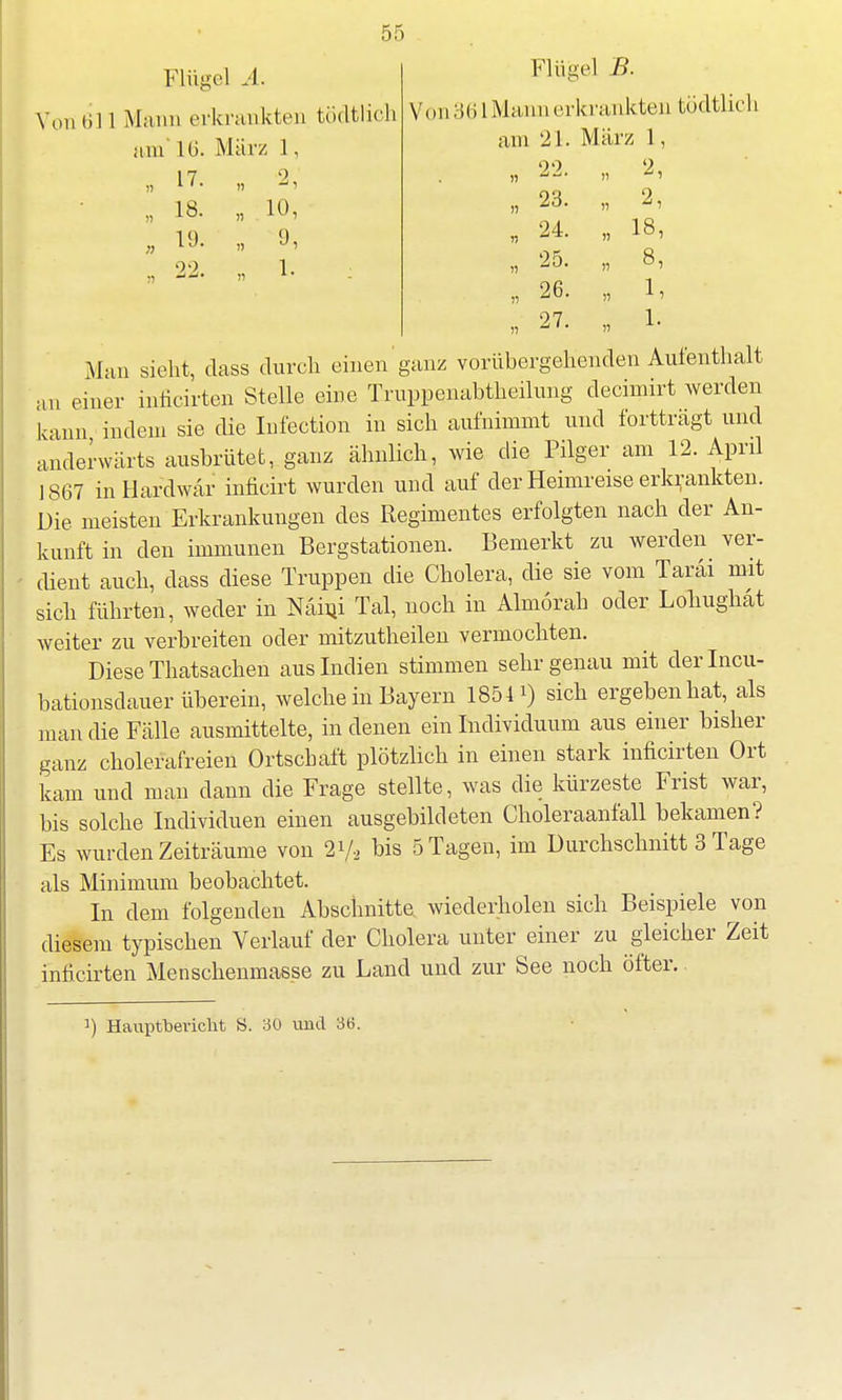 Flügel A. Von Oll Mann erkrankten tödtlich fun LH. Marz 1, .. 17. i 2, 18. 19. 22. 10, 9, 1. Flügel ß. Von361 Mann erkrankten tödtlich am 21. März 1, 22. 23. 24. 25. 26. 27. 2, 2, 18, 8, 1, 1. Mau sieht, dass durch einen ganz vorübergehenden Aulenthalt an einer inficirten Stelle eine Truppenabtheilung decimirt werden kann indem sie die Infection in sich aufnimmt und fortträgt und anderwärts ausbrütet, ganz ähnlich, wie die Pilger am 12. April 1867 inHardwär inficirt wurden und auf der Heimreise erkrankten. Die meisten Erkrankungen des Regimentes erfolgten nach der An- kunft in den immunen Bergstationen. Bemerkt zu werden ver- dient auch, dass diese Truppen die Cholera, die sie vom Tarai mit sich führten, weder in Mini Tal, noch in Almörah oder Lohughat weiter zu verbreiten oder mitzutheilen vermochten. Diese Thatsachen aus Indien stimmen sehr genau mit derlncu- bationsdauer überein, welche in Bayern 1854 sich ergebenhat, als man die Fälle ausmittelte, in denen ein Individuum aus einer bisher ganz cholerafreien Ortschaft plötzlich in einen stark inficirten Ort kam und man dann die Frage stellte, was die kürzeste Frist war, bis solche Individuen einen ausgebildeten Choleraanfall bekamen? Es wurden Zeiträume von 2.ya bis 5 Tagen, im Durchschnitt 3 Tage als Minimum beobachtet. In dem folgenden Abschnitte wiederholen sich Beispiele von diesem typischen Verlauf der Cholera unter einer zu gleicher Zeit inficirten Menschenmasse zu Land und zur See noch öfter. ]) Hauptbevicht S. 30 und 36.
