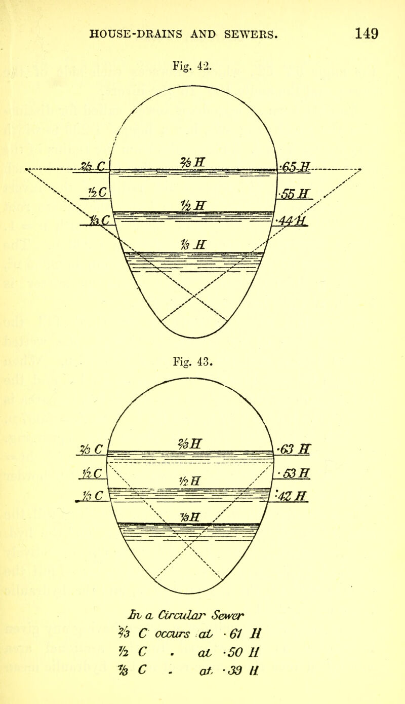 Lv a Circular SeMrer % C occurs aJb • 61 11 V2 C . at '50 II % C . at, '3d II