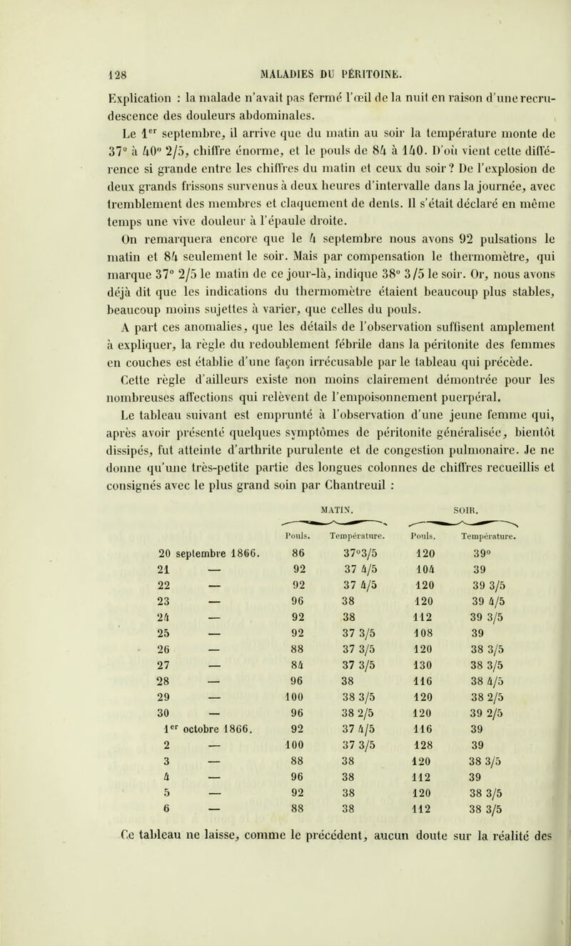 Explication : la malade n'avait pas fermé l'œil de la nuit en raison d'une recru- descence des douleurs abdominales. Le 1er septembre, il arrive que du matin au soir la température monte de 37 à hO 2/5, chiffre énorme, et le pouls de 8U à 140. D'où vient cette diffé- rence si grande entre les chiffres du matin et ceux du soir? De l'explosion de deux grands frissons survenus à deux heures d'intervalle dans la journée, avec tremblement des membres et claquement de dents. 11 s'était déclaré en même temps une vive douleur à l'épaule droite. On remarquera encore que le h septembre nous avons 92 pulsations le matin et 8^ seulement le soir. Mais par compensation le thermomètre, qui marque 37° 2/5 le matin de ce jour-là, indique 38° 3/5 le soir. Or, nous avons déjà dit que les indications du thermomètre étaient beaucoup plus stables, beaucoup moins sujettes à varier, que celles du pouls. A part ces anomalies, que les détails de l'observation suffisent amplement à expliquer, la règle du redoublement fébrile dans la péritonite des femmes en couches est établie d'une façon irrécusable parle tableau qui précède. Cette règle d'ailleurs existe non moins clairement démontrée pour les nombreuses affections qui relèvent de l'empoisonnement puerpéral. Le tableau suivant est emprunté à l'observation d'une jeune femme qui, après avoir présenté quelques symptômes de péritonite généralisée, bientôt dissipés, fut atteinte d'arthrite purulente et de congestion pulmonaire. Je ne donne qu'une très-petite partie des longues colonnes de chiffres recueillis et consignés avec le plus grand soin par Chantreuil : MATIN. SOIR. Pouls. Température. Pouls. Température 20 septembre 1866. 86 37°3/5 120 39° 21 — 92 37 4/5 104 39 22 — 92 37 4/5 120 39 3/5 23 — 96 38 120 39 4/5 24 — 92 38 112 39 3/5 25 — 92 37 3/5 108 39 26 — 88 37 3/5 120 38 3/5 27 — 84 37 3/5 130 38 3/5 28 — 96 38 116 38 4/5 29 — 100 38 3/5 120 38 2/5 30 — 96 38 2/5 120 39 2/5 1er octobre 1866. 92 37 4/5 116 39 2 r;ttr<i\ 100 37 3/5 128 39 3 — 88 38 120 38 3/5 A — 96 38 112 39 5 — 92 38 120 38 3/5 6 — 88 38 112 38 3/5 Ce tableau ne laisse, comme le précédent, aucun doute sur la réalité des