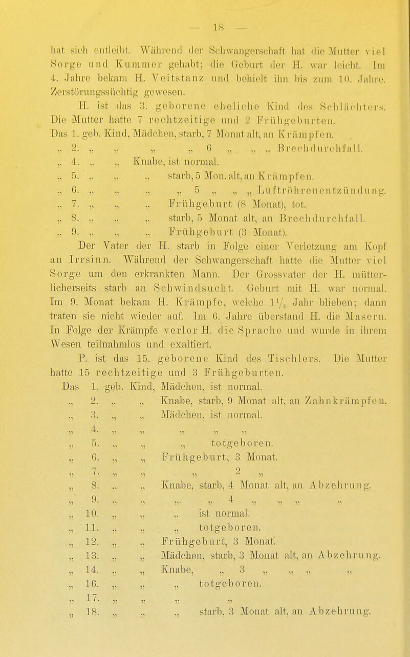 — IS lial sich ('iitl('il)l. Wälu'oiid dci' Hcliwangerscluift liut die Mutter viel Sorf>-e und Kummer gehabt; die fJcbiirt der H. war leicht, im 4. Jaiii-o bekam H. A^eitstanz und l)ehiolt iiiii bis ziuii K). Jahre /^evstörnngssüchtig- gewesen. Ii. ist das 3. geborene eheli(;lie Kind des Sciiläciitors. Die Mutter hatte 7 re(5htzeitige und 2 Früligoburten. Das 1. geb. Kind, Mädclion, starb, 7 Monat alt, an Krämpfen. „ 2 „ „ f) Brechdurchfall. ,.4 ICnab(\ ist normal. V r> .. starb,.0 Mon.a]t,an Krämpfen. ., 0. „ .. ,. .5 ,. „ Jjuftrölirencntzii nd II ng. „ 7. , Fi'ühgeburt (8 Monat), tot. ,. 8 starb,;) Monat alt, an Bi'eclidurchfall. „ 9 Frühgeburt (3 Monat). Der Vater der H. starb in Folge einer A^erletzung am Kopf an Irrsinn. Während der Schwangerschaft hatte die Mutter viel Sorge um den erkrankten Mann. Der Grossvater der H. mütter- licherseits starb an Schwindsucht, (roburt mit H. war noi'inal. Im 9. Monat bekam H. Krämpfe, -welche 1'/,, Jahr blieben; dann traten sie nicht wieder auf. Tni G. Jahre überstand H. die Masern. Li Folge der Krämpfe verlor H. die Spi'acho und Avurde in ihrem Wesen teilnahralos und exaltiert. P. ist das 15. geborene Kind des Tischlers. Die Mutter hatte 15 rechtzeitige und 3 Frühgeburten. Das 1. geb. Kind, Mädchen, ist normal. Knabe, starb, 9 Monat alt. an Zahnkrämpfeu. Mädclien. ist normal. „ „ totgeboren. Frühgeburt, 3 Monat. o 11 11 Knabe, starb, 4 Monat alt, an Abzelii'ung. 4 ist normal. ,, totgeboren. Frühgeburt, 3 Monat. Mädchen, starb, 3 Monat alt, an Abzehrung. Knabe, ,, 3 ,, „ totgeboren. 11 11 ,, starb, 3 Monat alt. an Abzehrung. 2. ,1 1» ■ >. 11 4. v 11 11 5. ,1 11 G. 11 11 15 11 7. 8. 11 11 11 9. ,, 11 10. 11 11 51 11. 11 11 11 12. 11 11 13. 11 15 11 14. 11 11 11 IG. 11 11 11 17. 51 11 18.