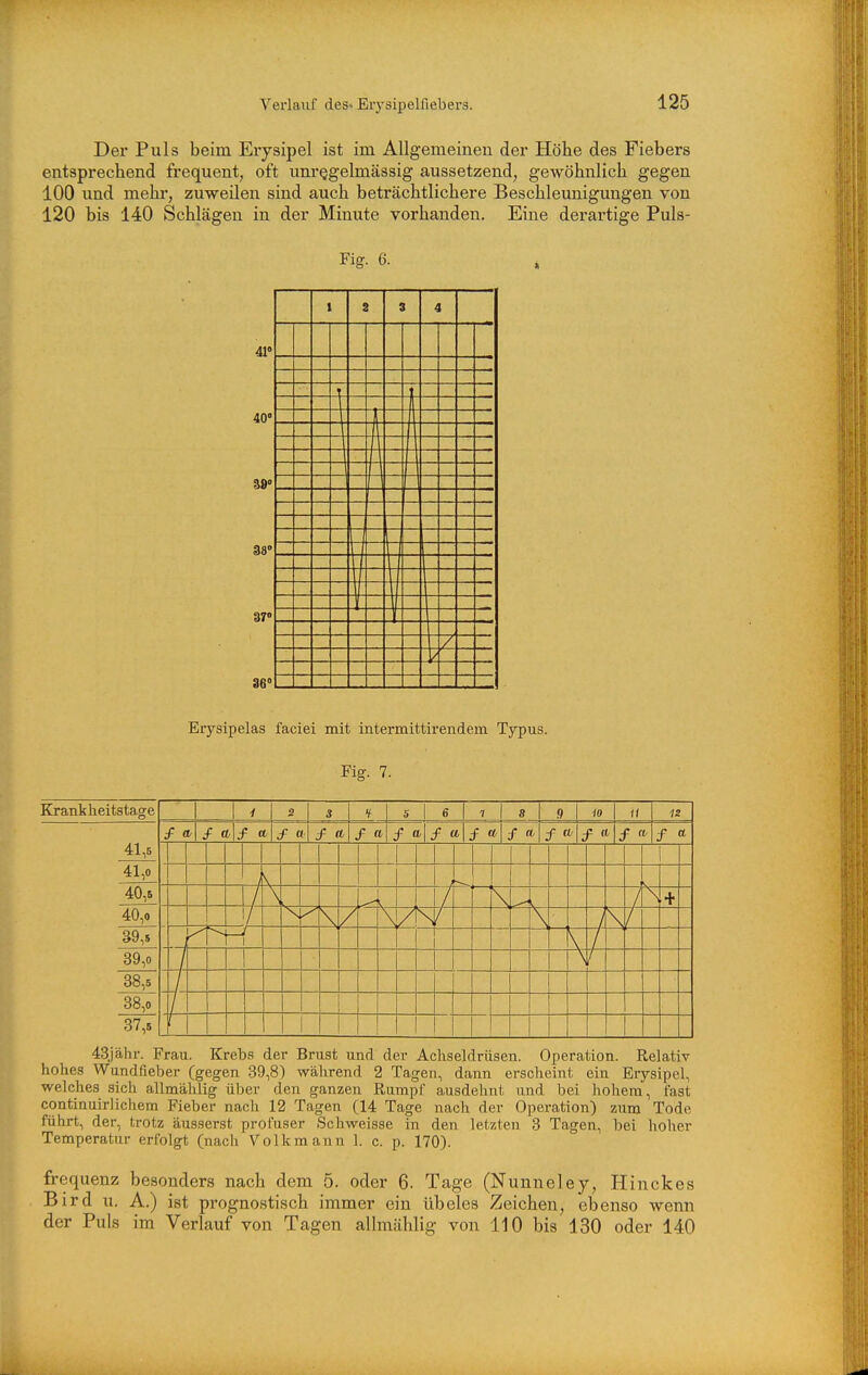 Der Puls beim Erysipel ist im Allgemeinen der Höhe des Fiebers entsprechend frequent, oft unrQgelmässig aussetzend, gewöhnlich gegen 100 und mehr, zuweilen sind auch beträchtlichere Beschleunigungen von 120 bis 140 Schlägen in der Minute vorhanden. Eine derartige Puls- Fig. 6. 41« 40° 3»° 38° 36° t 2 5 1 4 / Erysipelas faciel mit intermittii'endem Typus. Fig. 7. Krankheitstage 1 2 S f s 1 6 1 8 9 12 / a (l f « l f 0 f et f « 41,5 41,0 40,5 ? 1 \ 40,0 < \ 39,5 1 39,0 38,5 38,0 37,6 43jähr. Frau. Krebs der Brust und der Achseldriisen. Operation. Relativ hohes Wundfieber (gegen 39,8) wälirend 2 Tagen, dann erscheint ein Erysipel, welches sich allmählig über den ganzen Rumpf ausdehnt und bei hohem, fast continuirlichem Fieber nach 12 Tagen (14 Tage nach der Operation) zum Tode führt, der, trotz äusserst profuser Schweisse in den letzten 3 Tagen, bei hoher Temperatur erfolgt (nach Volk mann 1. c. p. 170). frequenz besonders nach dem 5. oder 6. Tage (Nunneley, Hinckes Bird u. A.) ist prognostisch immer ein übeles Zeichen, ebenso wenn der Puls im Verlauf von Tagen allmählig von 110 bis 130 oder 140
