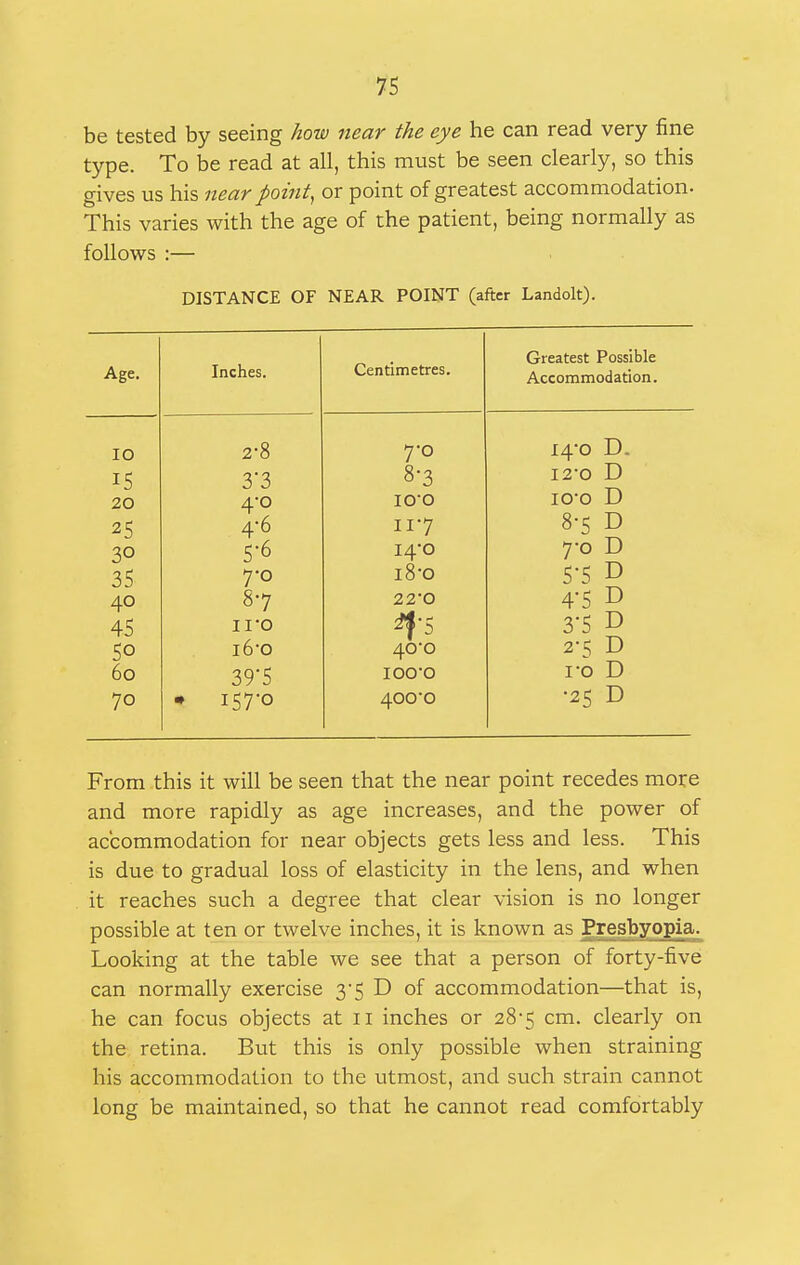 be tested by seeing how near the eye he can read very fine type. To be read at all, this must be seen clearly, so this gives us his near pointy or point of greatest accommodation. This varies with the age of the patient, being normally as follows :— DISTANCE OF NEAR POINT (after Landolt). Age. Inches. ID 2-8 IS 3-3 20 4-0 25 4-6 30 5-6 35 7-0 40 8-7 45 ii-o SO i6-o 60 39'5 70 * 157-0 Centimetres. 7- 0 8- 3 I00 117 i4o i8-o 22'0 ^■5 40'o loo-o 4oo'o Greatest Possible Accommodation. I4'0 I2-0 I00 8-5 7-0 5-5 4-5 3-5 2-5 I-Q •25 D. D D D D D D D D D D From this it will be seen that the near point recedes more and more rapidly as age increases, and the power of accommodation for near objects gets less and less. This is due to gradual loss of elasticity in the lens, and when it reaches such a degree that clear vision is no longer possible at ten or twelve inches, it is known as Presbyopia. Looking at the table we see that a person of forty-five can normally exercise 35 D of accommodation—that is, he can focus objects at 11 inches or 28-5 cm. clearly on the retina. But this is only possible when straining his accommodation to the utmost, and such strain cannot long be maintained, so that he cannot read comfortably