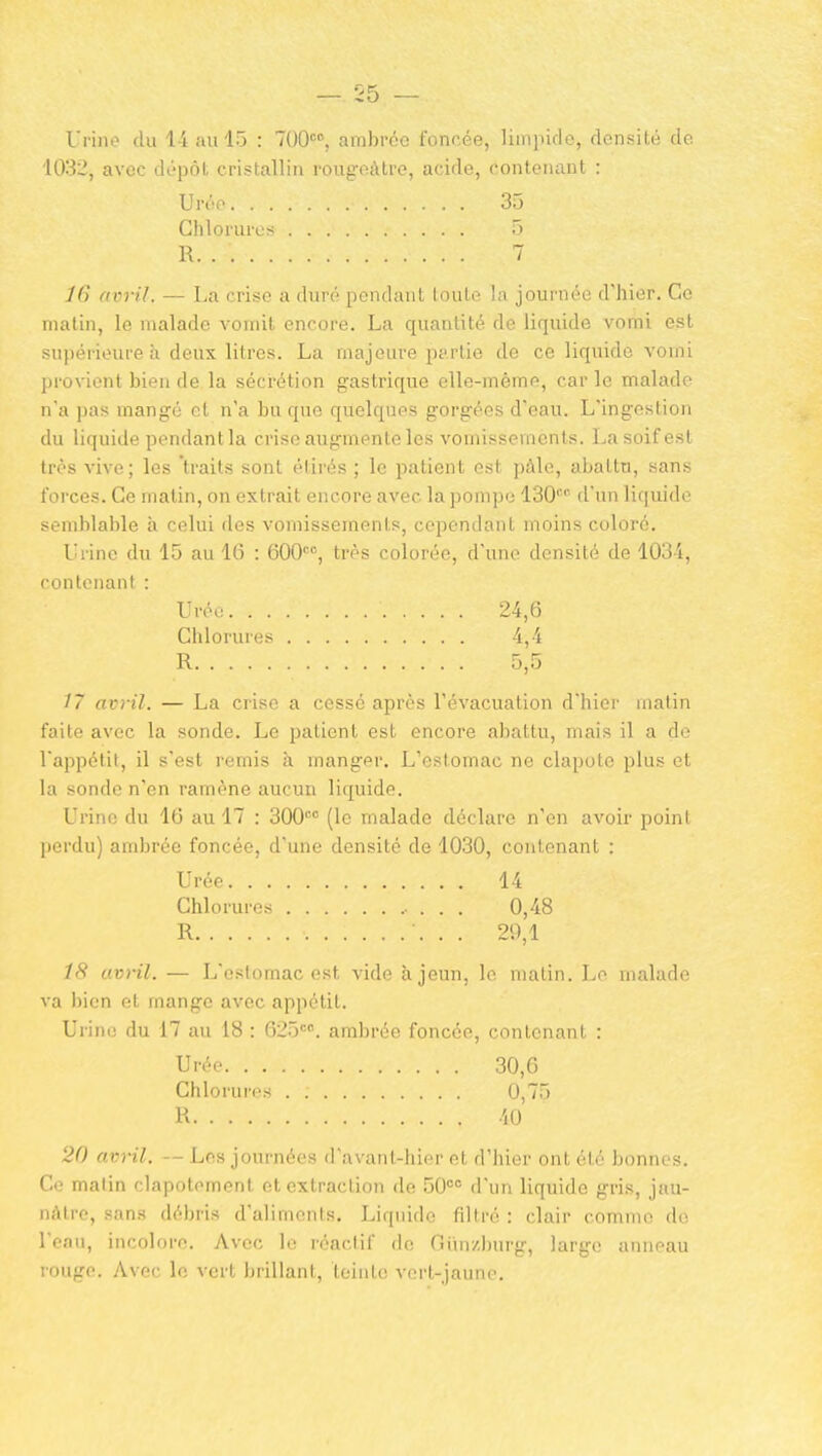 Urine du 14 au 15 : 700'°, ambrée foncée, limpide, densité de 1032, avec dépôt cristallin rougeàtre, acide, contenant : Urôf 35 Chlorures 5 R 7 16 avril. — La crise a duré pendant loulo la journée d'hier. Ce malin, le malade vomit encore. La quantité de liquide vomi est supérieure h deux litres. La majeure partie de ce liquide vomi provient bien de la sécrétion gastrique elle-même, car le malade n'a pas mangé et n'a bu que quelques gorgées d'eau. L'ingestion du liquide pendantla crise augmente les vomissements. La soif est très vive; les traits sont étirés ; le patient est pàle, abattu, sans forces. Ce matin, on extrait encore avec la pompe 130' d'un liquide semblable à celui des vomissements, cependant moins coloré. Urine du 15 au 16 : 600'', très colorée, d'une densité de 1034, contenant : Urée 24,6 Chlorures 4,4 R 5,5 17 avril. — La crise a cessé après l'évacuation d'hier matin faite avec la sonde. Le patient est encore abattu, mais il a de l'appétit, il s'est remis à manger. L'estomac ne clapote plus et la sonde n'en ramène aucun liquide. Urine du 16 au 17 : 300 (le malade déclare n'en avoir point perdu) ambrée foncée, d'une densité de 1030, contenant : Urée 14 Chlorures . . . 0,48 R 29,1 18 avril. — L'estomac est vide à jeun, le matin. Le malade va bien et mange avec appétit. Urine du 17 au 18 : 625'=''. ambrée foncée, contenant : Urée 30,6 Chlorures 0,75 R M) 20 avril. -- Les journées d'avant-hier et d'hier ont été bonnes. Ce matin clapotement et extraction de 50° d'un liquide gris, jnu- iiAtro, sans débris d'aliments. Liquide filtré : clair comme do Tenu, incolore. Avec le réactif de Giur/.])urg, large anneau louge. Avec le vert brillant, teinte vert-jaune.