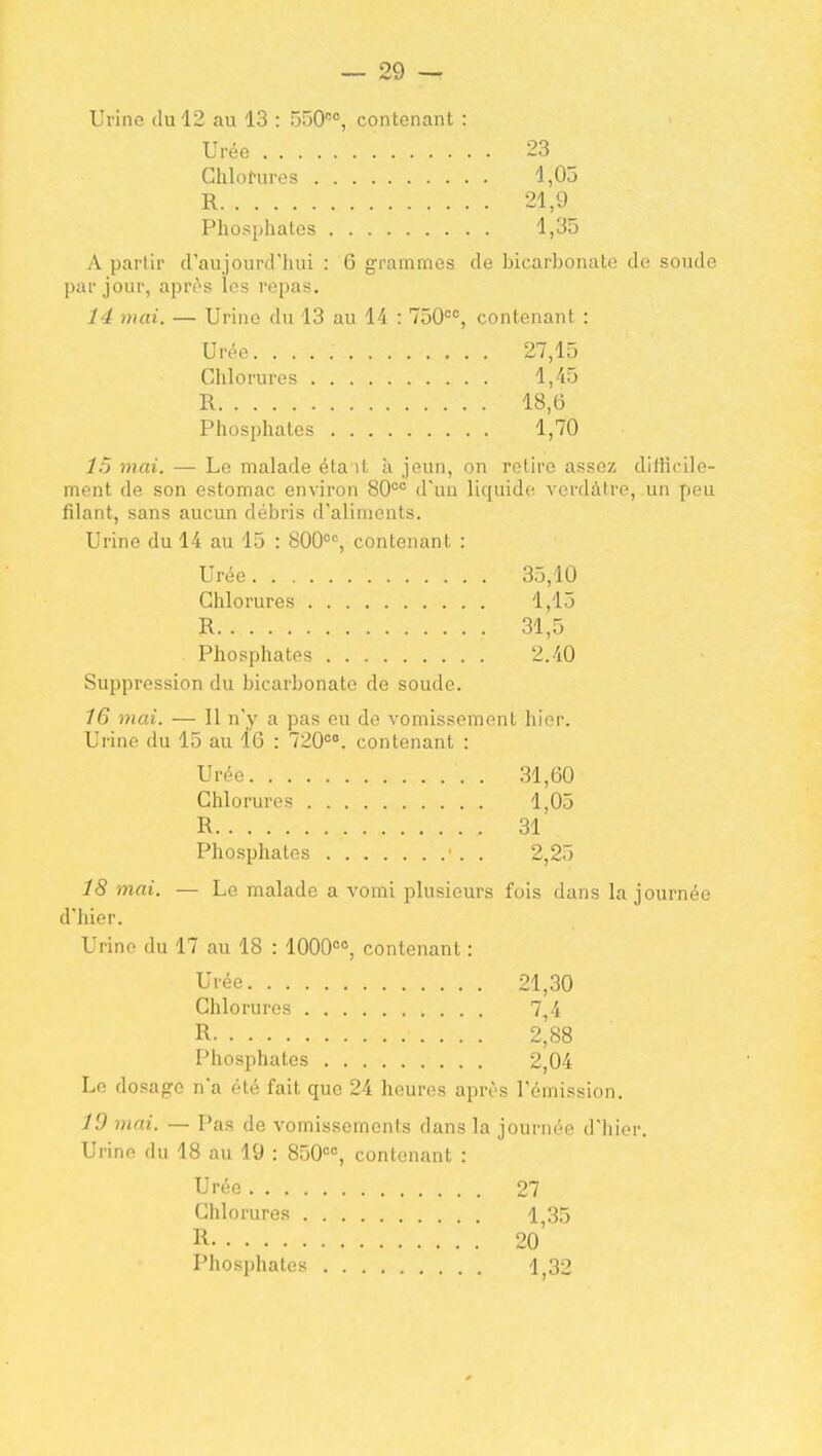 Urino du 12 au 13 : ôôO'', contenant : Urée 23 Ghlofures 1,05 R 21,9 Phosphates 1,35 A partir craujourcriuii : 6 grammes de blcarJjonate de soude par jour, après les repas. 14 mai. — Urine du 13 au 14 : 750°, contenant : Urée 27,15 Chlorures 1,45 R 18,6 Phosphates 1,70 15 mai. — Le malade éta it à jeun, on relire assez dillicile- ment de son estomac environ 80*=^ d'un liquide verdàtre, un peu filant, sans aucun débris d'aliments. Urine du 14 au 15 : 800°, contenant : Urée 35,10 Chlorures 1,15 R 31,5 Phosphates 2.40 Suppression du bicarbonate de soude. 16 mai. — Il n'y a pas eu de vomissement hier. Urine du 15 au 10 : 720°*. contenant : Urée . 31,60 Chlorures 1,05 R 31 Phosphates • . . 2,25 18 mai. — Le malade a vomi plusieurs fois dans la journée d'hier. Urino du 17 au 18 : 1000°°, contenant : Urée 21,30 Chlorures 7,4 R 2^88 Phosphates 2,04 Le dosage n'a été fait que 24 heures après l'émission. 19 mai. — Pas de vomissements dans la journée d'hier. Urine du 18 au 19 : 850°°, contenant : Urée 27 Chlorures 1 35 R 20' Phosphates 1 32