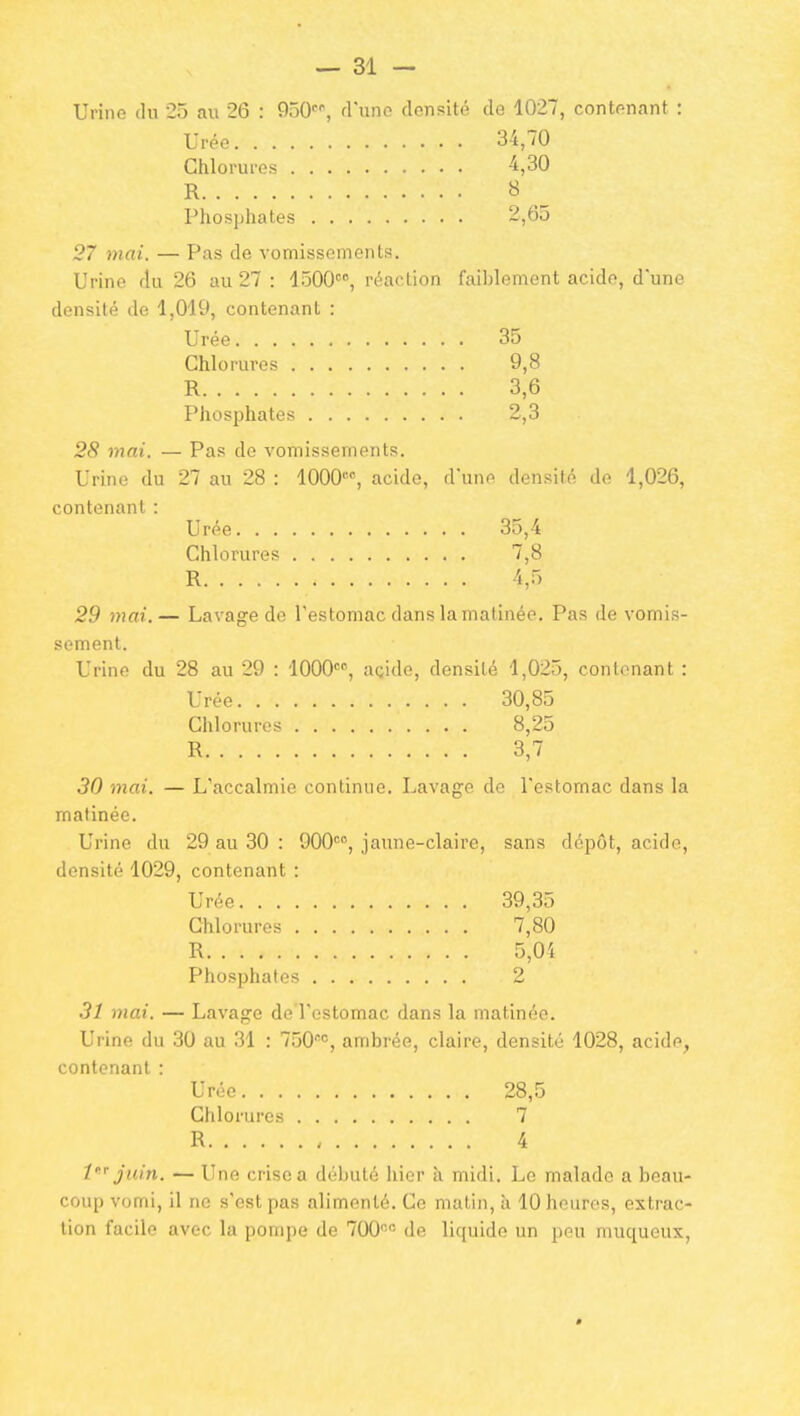 Urine du 25 au 26 : 950, fl'unc donsité de 1027, contpnant : Urée 34,70 Chlorures 4,30 R 8 Phosiihates 2,65 27 mai. — Pas de vomissements. Urine du 26 au 27 : lôOO, réaction faiblement acide, d'une densité de 1,019, contenant : Urée 35 Chlorures 9,8 R 3,6 Piiosphates 2,3 28 mai. — Pas de vomissements. Urine du 27 au 28 : 1000, acide, dune densité de 1,026, contenant : Urée 35,4 Chlorures 7,8 R 4,5 29 mai.— Lavage de l'estomac dans la matinée. Pas de vomis- sement. Urine du 28 au 29 : 1000, açide, densité 1,025, contenant : Urée 30,85 Chlorures 8,25 R 3,7 30 mai. — L'accalmie continue. Lavage de l'estomac dans la matinée. Urine du 29 au 30 : 900, jaune-claire, sans dépôt, acide, densité 1029, contenant : Urée 39,35 Chlorures 7,80 R 5,04 Phosphates 2 31 mai. — Lavage de l'estomac dans la matinée. Urine du 30 au 31 : 750, ambrée, claire, densité 1028, acide, contenant : Urée 28,5 Chlorures 7 R 4 t juin. — Une crise a débuté Iiicr à midi. Le malade a beau- coup vomi, il ne s'est pas alimenté. Ce matin, à 10 heures, extrac- tion facile avec la pompe de 700'= de liquide un peu muqueux, •