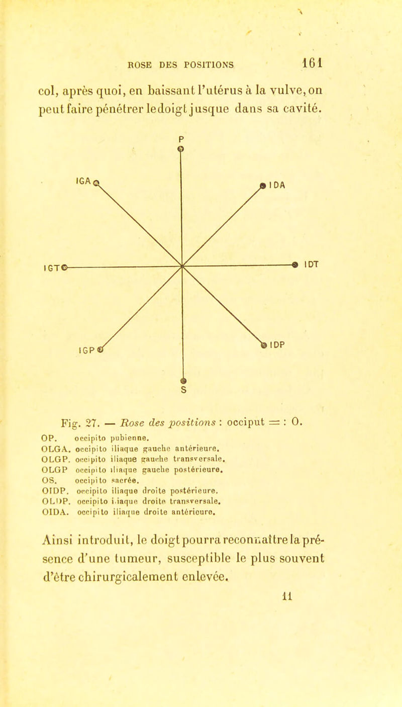 col, après quoi, en baissant l'utérus à la vulve, on peut faire pénétrer ledoigt jusque dans sa cavité. IGTO IDT Fig. 27. — Rose des positions : occiput = : 0. OP. occipito pubienne. OLGA, occipito iliaque gauche antérieure. 0LGP. occipito iliaque gauche transversale. OLGP occipito iliaque gauche postérieure. OS. occipito sacrée. OIDP. occipito iliaque droite postérieure. OLDP. occipito i.iaque droite transversale. OIDA. occipito iliaque droite antcriouro. Ainsi introduit, le doigt pourra reconnaître la pré- sence d'une tumeur, susceptible le plus souvent d'être chirurgicalement enlevée. 11