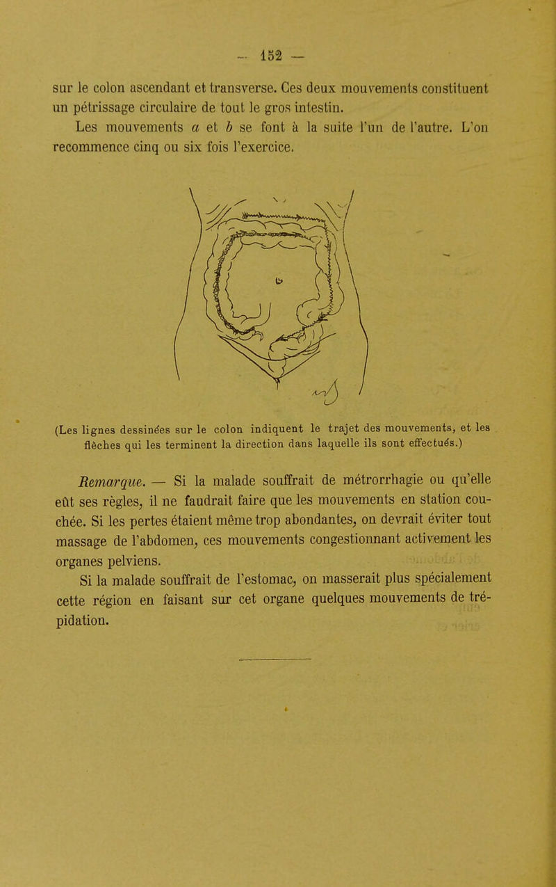 sur le colon ascendant et transverse. Ces deux mouvements constituent un pétrissage circulaire de tout le gros intestin. Les mouvements a et 6 se font à la suite l'un de l'autre. L'on recommence cinq ou six fois l'exercice. (Les lignes dessinées sur le colon indiquent le trajet des mouvements, et les flèches qui les terminent la direction dans laquelle ils sont effectués.) Remarque. — Si la malade souffrait de métrorrhagie ou qu'elle eût ses règles, il ne faudrait faire que les mouvements en station cou- chée. Si les pertes étaient même trop abondantes, on devrait éviter tout massage de l'abdomen, ces mouvements congestionnant activement les organes pelviens. Si la malade souffrait de l'estomac, on masserait plus spécialement cette région en faisant sur cet organe quelques mouvements de tré- pidation.