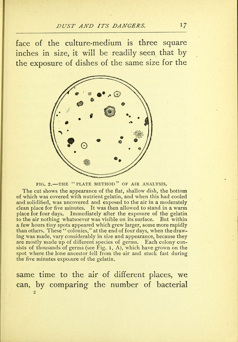 face of the culture-medium is three square inches in size, it will be readily seen that by the exposure of dishes of the same size for the FIG. 2. THE PLATE METHOD OF AIR ANALYSIS. The cut shows the appearance of the flat, shallow dish, the bottom of which was covered with nutrient gelatin, and when this had cooled and solidified, was uncovered and exposed to the air in a moderately clean place for five minutes. It was then allowed to stand in a warm place for four days. Immediately after the exposure of the gelatin to the air nothing whatsoever was visible on its surface. But within a few hours tiny spots appeared which grew larger, some more rapidly than others. These  colonies, at the end of four days, when the draw- ing was made, vary considerably in size and appearance, because they are mostly made up of different species of germs. Each colony con- sists of thousands of germs (see Fig. I, A), which have grown on the spot where the lone ancestor fell from the air and stuck fast during the five minutes exposure of the gelatin. same time to the air of different places, we can, by comparing the number of bacterial