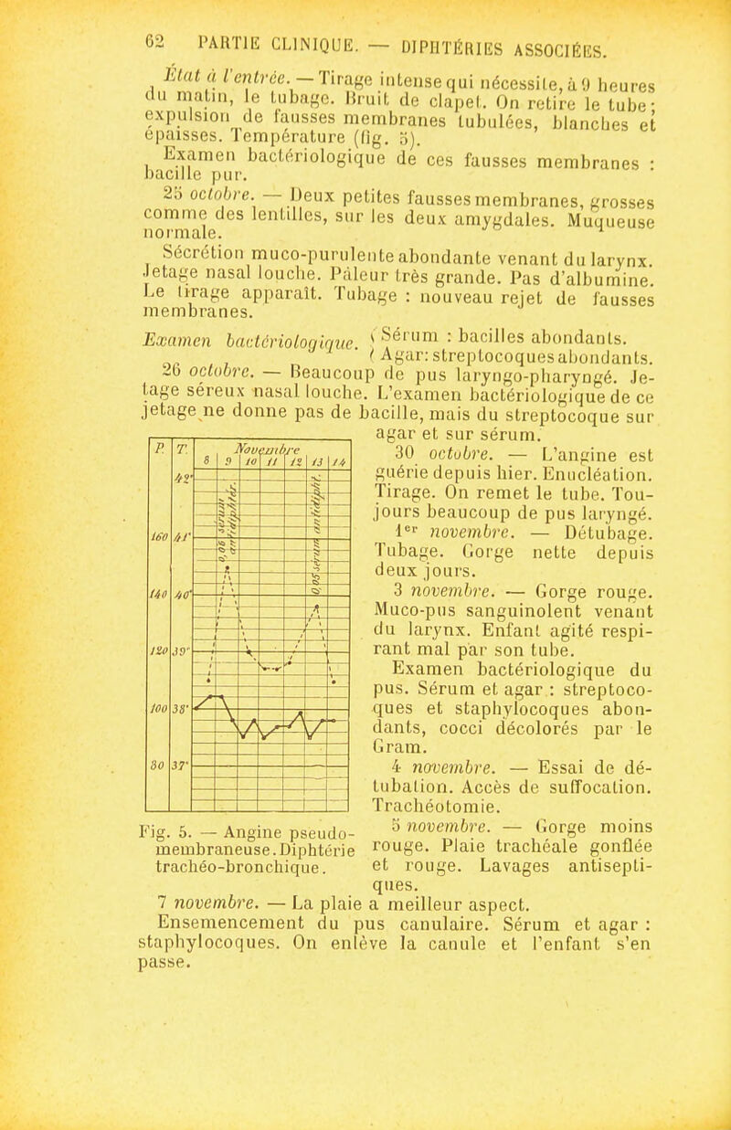 Blatâ rentrée -Tiraiie intense qui nécessite, à 0 heures du matin, le tubage. IJruit de clapet. On retire le tube; expulsion de lausses membranes tubulées, blancbes et épaisses. Température (lig, 5). Examen bactériologique de ces fausses membranes • bacille pur. 2'6 octobre — ])eux petites fausses membranes, grosses comme des lentilles, sur les deux amygdales. Muqueuse normale. ^ Sécrétion muco-purulente abondante venant du larynx •letage nasal louche. Pâleur très grande. Pas d'albumine. Le tirage apparaît. Tubage : nouveau rejet de lausses membranes. Examen hactcrioloqique ^ Sérum : bacilles abondants. , , ( Agar: streptocoques abondants. 2b octobre. — Beaucoup de pus laryngo-pbaryngé. Je- lage séreux nasal louche. L'examen bactériologique de ce jetage ne donne pas de bacille, mais du streptocoque sur agar et sur sérum. 30 octobre. — L'angine est guérie depuis hier. Enucléation. Tirage. On remet le tube. Tou- jours beaucoup de pus laryngé. 1 novembre. — Détubage. Tubage, ('.orge nette depuis deux jours. 3 novembre. — Gorge rouge. Muco-pus sanguinolent venant du larynx. Enfant agité respi- rant mal par son tube. Examen bactériologique du pus. Sérum et agar : streptoco- ques et staphylocoques abon- dants, cocci décolorés par le Gram. 4 novembre. — Essai de dé- tubation. Accès de sulîocation. Trachéotomie. î) novembre. — Gorge moins rouge. Plaie trachéale gonflée et rouge. Lavages antisepti- ques. 7 novembre. — La plaie a meilleur aspect. Ensemencement du pus canulaire. Sérum et agar : staphylocoques. On enlève la canule et l'enfant s'en passe. 140 m 80 Al- ir 3S- 37 S Vav 10 eml II re n in, •1»* X.. s -5- -V- è / / P'ig. 5. — Angme pseudo- membraneuse. Diphtérie trachéo-bronchique.