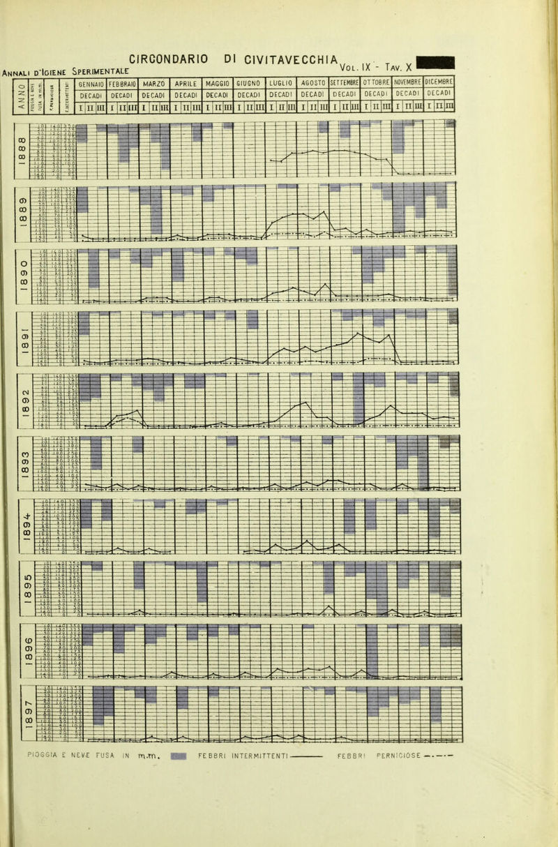 Annali D'IorENE SperìUentale CIRCONDARIO DI CIVITAVECCHIA GENNAIO FEBBRAIO MARZO APRILE MAGGIO GIUGNO LUGLIO AGOSTO SETTEMBRE OTTOBRE NOVEMBRE DICEMBRE DECADI DECADI DECADI DECADI DECADI DECADI DECADI DECADI DECADI DECADI DECADI DECADI I II m I |ii|ni I Il|lII I 11 III I ii m i iilui I Il|lU i|ii|m l |ll|lll i nini i|ii|m i|nlra
