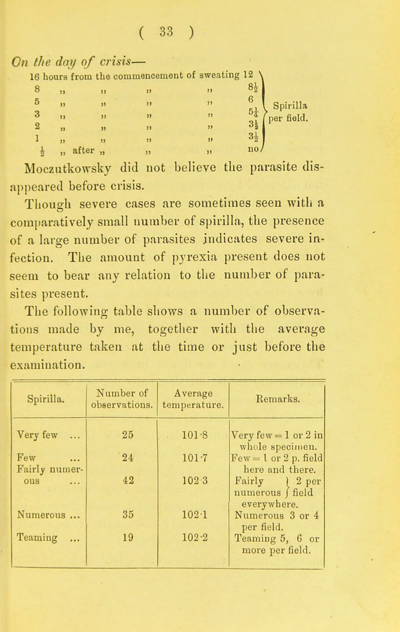 On the day of crisis— 16 hours from the commencement of sweating 12 5 )) >i 3 )] )) 2 )« I) 1 » )> \ „ after „ Moczutkowsky did not believe the parasite dis- appeared before crisis. Tlioiio-li severe cases are sometimes seen with a comparatively small number of S])irilla, the presence of a large number of parasites indicates severe in- fection. The amount of pyrexia present does not seem to bear any relation to the number of para- sites present. The following table shows a number of observa- tions made by me, together with the average temperature taken at the time or just before the examination. Spirilla. Number of observations. Average temperature. Remarks. Very few ... 25 101-8 Very few = 1 or 2 in whole specimen. Few 24 101-7 Few = I or 2 p. field Fairly numer- here and there. ous 42 102-3 Fairly ) 2 per numerous J field everywhere. Numerous ... 35 102 •! Numei'ous 3 or 4 per field. Teaming 19 102-2 Teaming 5, G or more per field. I) M ]> » J) 1) no; Spirilla per field.