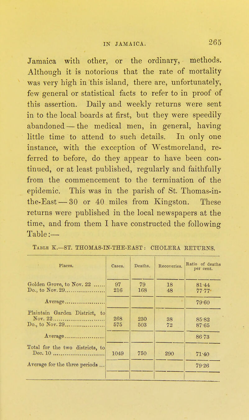 Jamaica with other, or the ordinary, methods. Although it is notorious that the rate of mortality was very high in this island, there are, unfortunately, few general or statistical facts to refer to in proof of this assertion. Daily and weekly returns were sent in to the local hoards at first, hut they were speedily ahandoned — the medical men, in general, having little time to attend to such details. In only one instance, with the exception of Westmoreland, re- ferred to before, do they appear to have been con- tinued, or at least published, regularly and faithfully from the commencement to the termination of the epidemic. This was in the parish of St. Thomas-in- the-East — 30 or 40 miles from Kingston. These returns were published in the local newspapers at the time, and from them I have constructed the following Table:— Table K.—ST. THOMAS-IN-THE-EAST: CHOLERA RETTJRNS. Places. Golden Grove, to Nov. 22 , Do., to Nov. 29 Average , Plaintain Garden District, to Nov. 22 Do., to Nov. 29 Average Total for the two districts, to Dec. 10 Average for the three periods ... Cases. Deaths. Recoveries. Ratio of deaths per cent. 97 216 79 168 18 48 81'44 77-77- 79-60 268 575 230 503 38 72 85-82 87-65 8673 1049 750 290 71-40 79-26