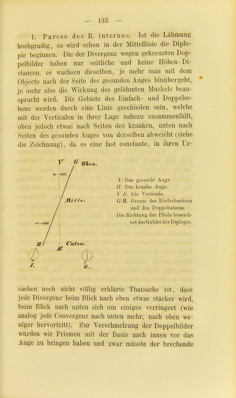 1. Parese des R. internus. Ist die Lähmung hochgradig, so wird schon in der Mittellinie die Diplo- pie beginnen. Die der Divergenz wegen gekreuzten Dop- pelbilder haben nur seitliche und keine Höhen-Di- stancen, es wachsen dieselben, je mehr man mit dem Objecte nach der Seite des gesunden Auges hinübergeht, * je mehr also die Wirkung des gelähmten Muskels bean- sprucht wird. Die Gebiete des Einfach- und Doppelse- hens werden durch eine Linie geschieden sein, welche mit der Verticalen in ihrer Lage nahezu zusammenfällt, oben jedoch etwas nach Seiten des kranken, unten nach ' Seiten des gesunden Auges von derselben abweicht (siehe die Zeichnung), da es eine fast constänte, in ihren Ur- Y ? Oien. 1. Das gesunde Auge. //. Das kranke Auge. V E. Die Verticale. GR. Grenze des Einfachsehens und des Doppclsehens, Die Eichtling der Pfeile bezeich- net das Gebiet der Diplopie. Sachen noch nicht völlig erklärte Thatsache ist, dass jede Divergenz beim Blick nach oben etwas stärker wird, beim Blick nach unten sich um einiges verringert (wie analog jede Convergenz nach unten mehr, nach oben we- niger hervortritt). Zur Verschmelzung der Doppelbilder würden wir Prismen mit der Basis nach innen vor das Auge zu bringen haben und zwar müsste der brechende