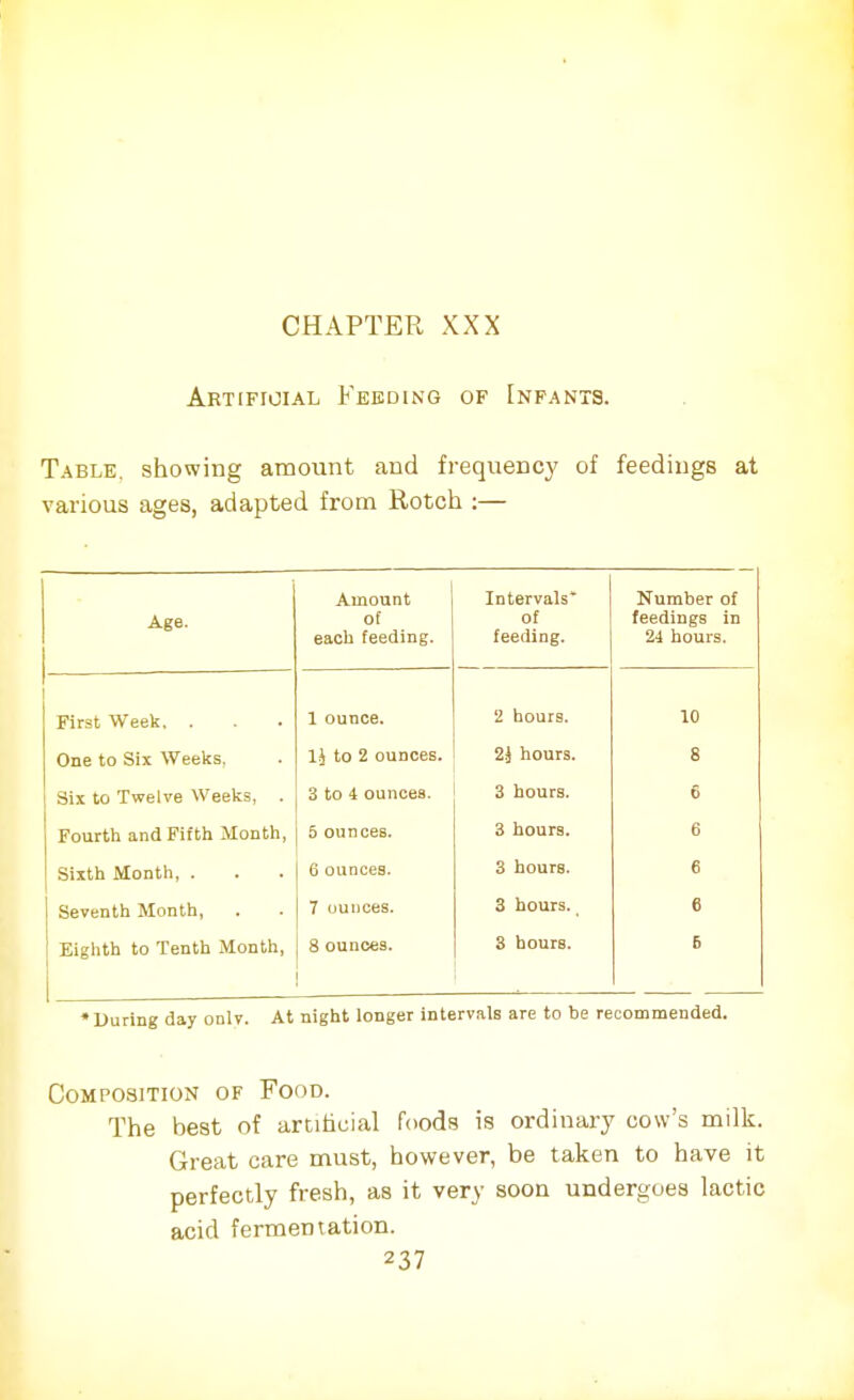 Artificial Feeding of Infants. Table, showing amount and frequency of feedings at various ages, adapted from Rotch :— Age. Amount of each feeding. Intervals* of feeding. Number of feedings in 24 hours. First Week, . 1 ounce. 2 hours. 10 One to Six Weeks, 1$ to 2 ounces. 2j hours. 8 Six to Twelve Weeks, . 3 to i ounces. 3 hours. 6 Fourth and Fifth Month, 5 ounces. 3 hours. 6 Sixth Month, . 6 ounces. 3 hours. 6 Seventh Month, 7 ounces. 3 hours. 6 Eighth to Tenth Month, 8 ounces. 3 hours. 6 * During day onlv. At night longer intervals are to be recommended. Composition of Food. The best of artificial foods is ordinary cow's milk. Great care must, however, be taken to have it perfectly fresh, as it very soon undergoes lactic acid fermentation.