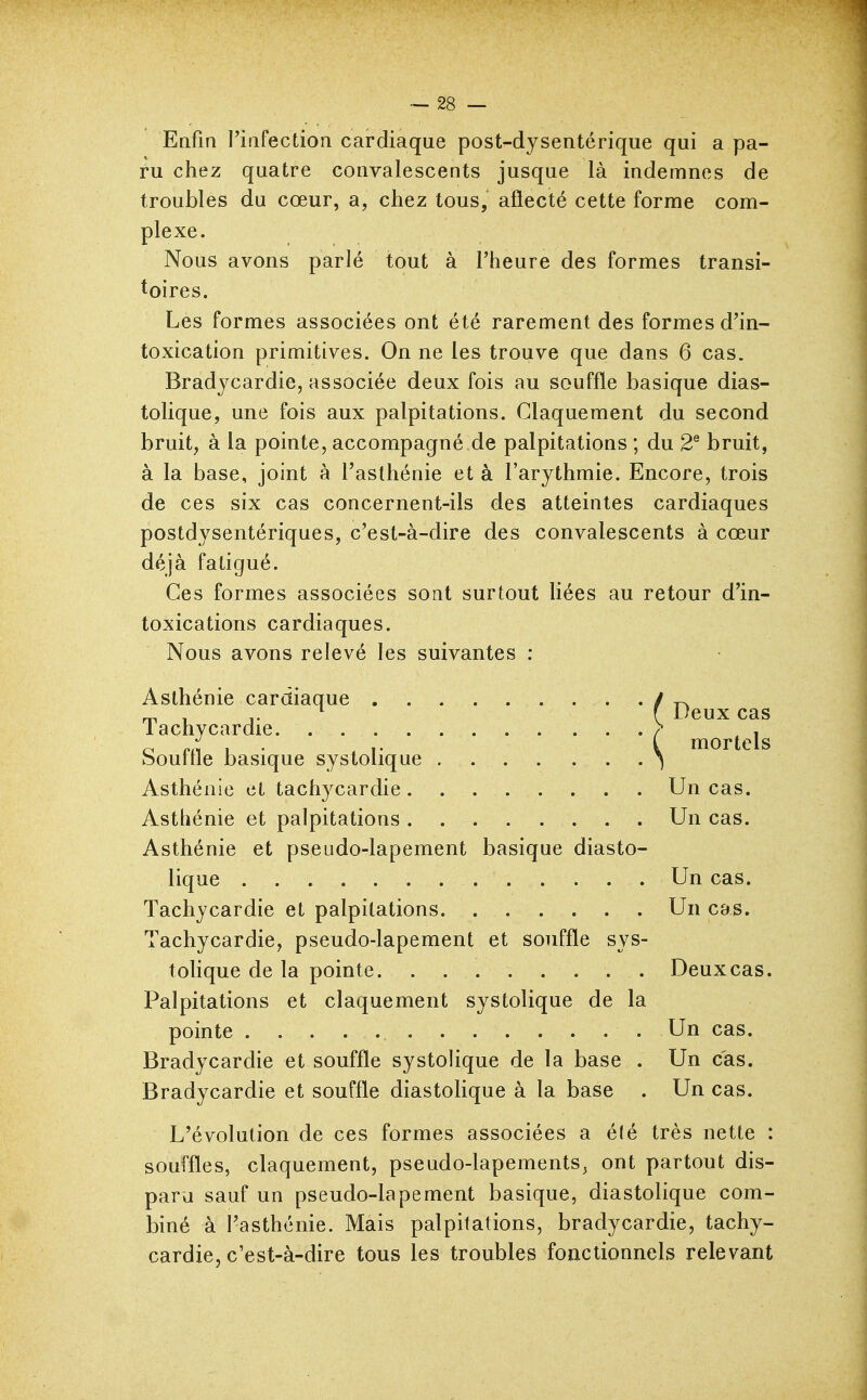 Enfin l'infection cardiaque post-dysentérique qui a pa- ru chez quatre convalescents jusque là indemnes de troubles du cœur, a, chez tous, atlecté cette forme com- plexe. Nous avons parlé tout à l'heure des formes transi- toires. Les formes associées ont été rarement des formes d'in- toxication primitives. On ne les trouve que dans 6 cas. Bradjcardie, associée deux fois au souffle basique dias- tolique, une fois aux palpitations. Claquement du second bruit, à la pointe, accompagné de palpitations ; du 2® bruit, à la base, joint à l'asthénie et à l'arythmie. Encore, trois de ces six cas concernent-ils des atteintes cardiaques postdysentériques, c'est-à-dire des convalescents à cœur déjà fatigué. Ces formes associées sont surtout liées au retour d'in- toxications cardiaques. Nous avons relevé les suivantes : Asthénie cardiaque / t-. rr u j- { t^eux cas lachycardie > j^Qj.j^jg Souffle basique systolique \ Asthénie et tachycardie Un cas. Asthénie et palpitations Un cas. Asthénie et pseudo-lapement basique diasto- lique Un cas. Tachycardie et palpitations Un cas. Tachycardie, pseudo-lapement et souffle sys- tolique de la pointe. ........ Deux cas. Palpitations et claquement systolique de la pointe Un cas. Bradycardie et souffle systolique de la base . Un cas. Bradycardie et souffle diastolique à la base . Un cas. L'évolution de ces formes associées a élé très nette : souffles, claquement, pseudo-lapements, ont partout dis- paru sauf un pseudo-lapement basique, diastolique com- biné à l'asthénie. Mais palpitations, bradycardie, tachy- cardie, c'est-à-dire tous les troubles fonctionnels relevant