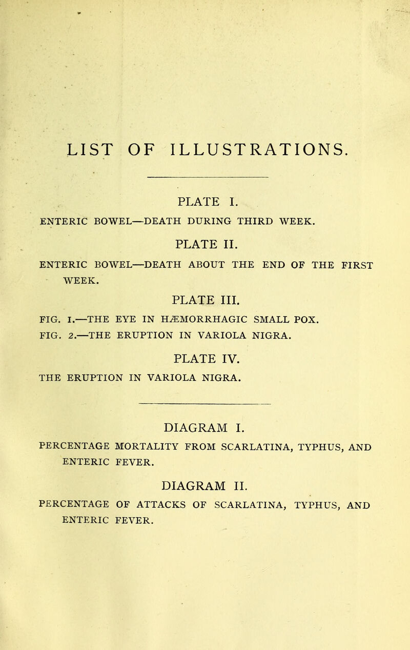 LIST OF ILLUSTRATIONS. PLATE I. ENTERIC BOWEL—DEATH DURING THIRD WEEK. PLATE II. ENTERIC BOWEL—DEATH ABOUT THE END OF THE FIRST WEEK. PLATE III. FIG. I.—THE EYE IN HEMORRHAGIC SMALL POX. FIG. 2.—THE ERUPTION IN VARIOLA NIGRA. PLATE IV. THE ERUPTION IN VARIOLA NIGRA. DIAGRAM I. PERCENTAGE MORTALITY FROM SCARLATINA, TYPHUS, AND ENTERIC FEVER. DIAGRAM II. PERCENTAGE OF ATTACKS OF SCARLATINA, TYPHUS, AND ENTERIC FEVER.