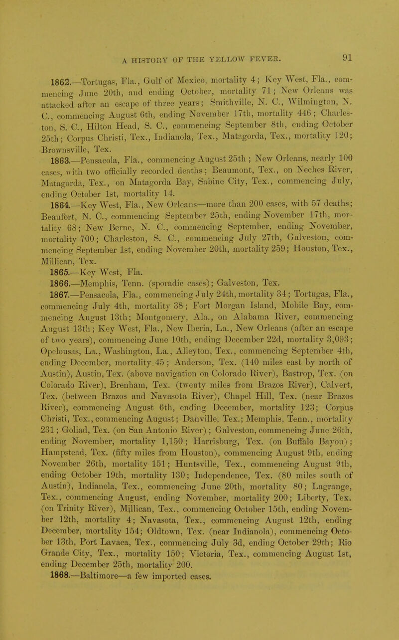 1862—Tortugas, Fla., Gulf of Mexico, mortality 4; Key West, Fla., com- mencing June 2Uth, and ending October, mortality 71; New Orleans was attacked after an escape of three years; Smithville, N. C, Wilmington, N, C, commencing August 6th, ending November 17th, mortality 446; Charles- ton, S. C, Hilton Head, S. C, commencing September 8tl), ending October 25th; Corpus Christi, Tex., Indianola, Tex., Matagorda, Tex., mortality 120; Brownsville, Tex. 1863. —Pensacola, Fla., commencing August 25th ; New Orleans, nearly 100 cases, with two officially recorded deaths; Beaumont, Tex., on Neches Kiver, Matagorda, Tex., on Matagorda Bay, Sabine City, Tex., commencing July, ending October 1st, mortality 14. 1864. —Key West, Fla., New Orleans—more than 200 cases, with 57 deaths; Beaufort, N. C, commencing September 25th, ending November 17th, mor- tality 68; New Berne, N. C, commencing September, ending November, mortality 700; Charleston, S. C, commencing July 27th, Galveston, com- mencing September 1st, ending November 20th, mortality 259; Houston, Tex,, Millican, Tex. 1865. —Key West, Fla. 1866. —Memphis, Tenn. (sporadic cases); Galveston, Tex. 1867. —Pensacola, Fla., commencing July 24th, mortality 34; Tortugas, Fla., commencing July 4th, mortality 38; Fort Morgan Island, Mobile Bay, com- mencing August 13th; Montgomery, Ala., on Alabama Kiver, commencing August 13th; Key West, Fla., New Iberia, La., New Orleans (after an escape of two years), commencing June 10th, ending December 22d, mortality 3,093; Opelousas, La., Washington, La., Alleytou, Tex., commencing September 4th, ending December, mortality.45 ; Anderson, Tex. (140 miles east by north of Austin), Austin, Tex. (above navigation on Colorado River), Bastrop, Tex. (on Colorado River), Brenhara, Tex. (twenty miles from Brazos River), Calvert, Tex. (between Brazos and Navasota River), Chapel Hill, Tex. (near Brazos River), commencing August 6th, ending December, mortality 123; Corpus Christi, Tex., commencing August; Danville, Tex.; Memphis, Tenn., mortality 231; Goliad, Tex. (on San Antonio River) ; Galveston, commencing June 26th, ending November, mortality 1,150; Harrisburg, Tex. (on Buffalo Bayou); Hanipstead, Tex. (fifty miles from Houston), commencing August 9th, ending November 26th, mortality 151; Huntsville, Tex., commencing August 9th, ending October 19th, mortality 130; Independence, Tex. (80 miles south of Austin), Indianola, Tex., commencing June 20th, mortality 80; Lagrange, Tex., commencing August, ending November, mortality 200; Liberty, Tex. (on Trinity River), Millican, Tex., commencing October 15th, ending Novem- ber 12th, mortality 4; Navasota, Tex., commencing August 12th, ending December, mortality 154; Oldtown, Tex. (near Indianola), commencing Octo- ber 13th, Port Lavaca, Tex., commencing July 3d, ending October 29th; Rio Grande City, Tex., mortality 150; Victoria, Tex., commencing August 1st, ending December 25th, mortality 200. 1868. —Baltimore—a few imported cases.