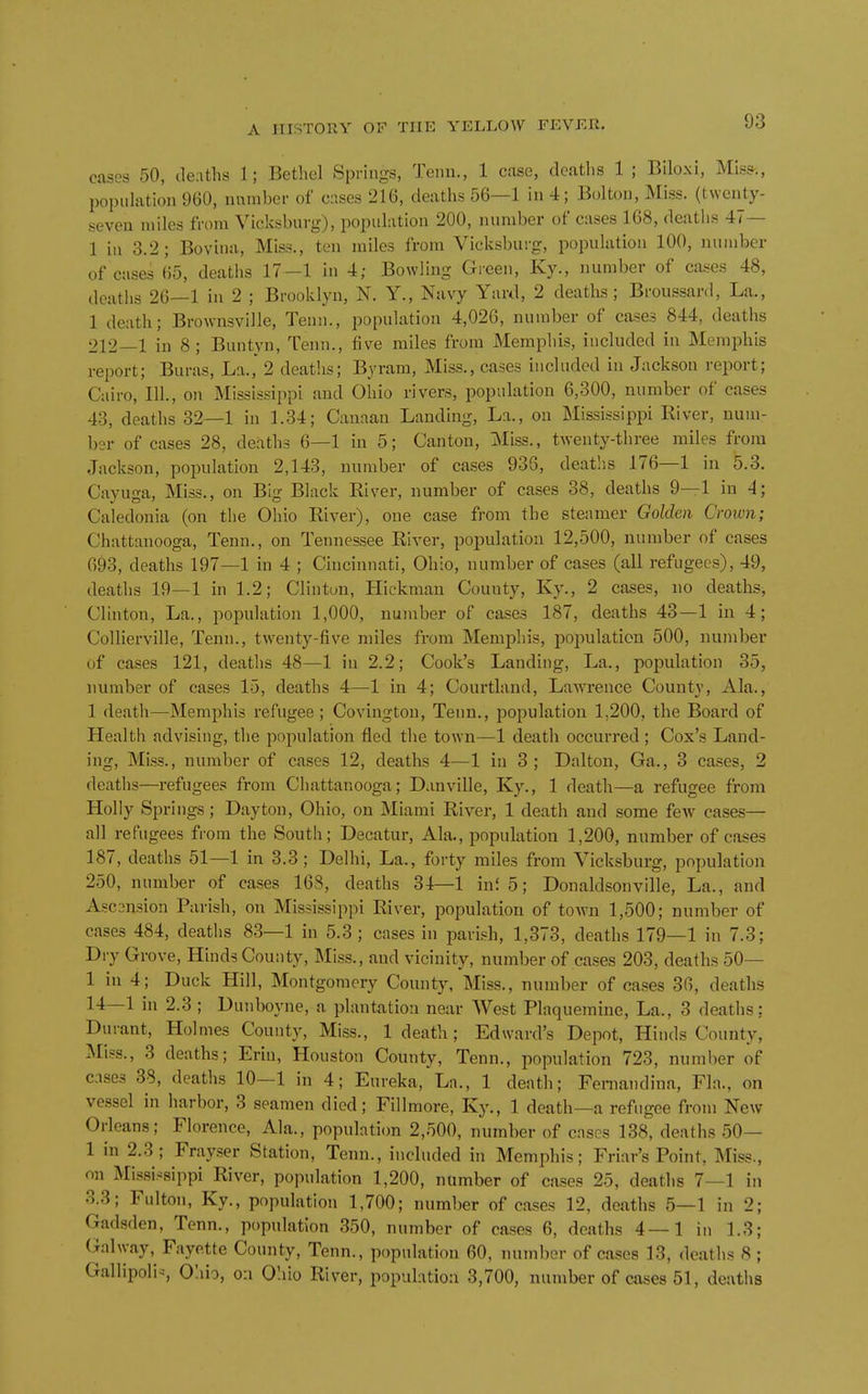 cases 50, deaths 1; Bethel Springs, Teiui., 1 case, deaths 1 ; Biloxi, Miss-., popidation 960, namber of cases 216, deaths 56—1 in 4; Bolton, Miss, (twenty- seven miles fmm Vicksbuvg), population 200, nnniber of cases 168, deaths 47— 1 in 3.2; Bovina, Miss., ten miles from Vicksburg, population 100, number of cases 65, deaths 17—1 in 4; Bowling Green, Ky., number of ca.ses 48, deaths 26—1 in 2 ; Brooklyn, N. Y., Navy Yard, 2 deaths; Broussar.l, La., 1 death; Brownsville, Tenn., population 4,026, number of cases 844, deaths 212—1 in 8; Buntyn, Tenn., five miles from Memphis, included in Memphis report; Buras, La., 2 deaths; Byram, Miss., cases included in Jackson report; Cairo, 111., on Missis.sippi and Ohio rivers, population 6,300, number of cases 43, deaths 32—1 in 1.34; Canaan Landing, La., on Mississippi River, num- ber of cases 28, deaths 6—1 in 5; Canton, Miss., twenty-three miles from Jackson, population 2,143, number of cases 936, deaths 176—1 in 5.3. Cayuga, Miss., on Big Black River, number of cases 38, deaths 9—1 in 4; Caledonia (on the Ohio River), one case from the steamer Golden Crown; Chattanooga, Tenn., on Tennessee River, population 12,500, number of cases 693, deaths 197—1 in 4 ; Cincinnati, Ohio, number of cases (all refugees), 49, deaths 19—1 in 1.2; Clintun, Hickman County, Ky., 2 coses, no deaths, Clinton, La., population 1,000, number of cases 187, deaths 43—1 in 4; CoUierville, Tenn., twenty-five miles from Memphis, population 500, number of cases 121, deaths 48—1 in 2.2; Cook's Landing, La,, population 35, number of cases 15, deaths 4—1 in 4; Courtland, Lawrence County, Ala., 1 death—Memphis refugee ; Covington, Tenn., population 1,200, the Board of Health advising, the population fled the town—1 death occurred; Cox's Land- ing, Miss., number of cases 12, deaths 4—1 in 3; Dalton, Ga., 3 cases, 2 deaths—refugees from Chattanooga; Danville, Ky., 1 death—a refugee from Holly Springs ; Dayton, Ohio, on Miami River, 1 death and some few cases— all refugees from the South; Decatur, Ala., population 1,200, number of cases 187, deaths 51—1 in 3.3; Delhi, La., forty miles from Vicksburg, population 250, number of cases 168, deaths 34—1 in! 5; Donaldsonville, La., and Ascension Parish, on Mississippi River, population of town 1,500; number of cases 484, deaths 83—1 in 5.3; cases in parish, 1,373, deaths 179—1 in 7.3; Dry Grove, Hinds County, Miss., and vicinity, number of cases 203, deaths 50— 1 in 4; Duck Hill, Montgomery County, Miss., number of cases 36, deaths 14—1 in 2.3 ; Dunboyne, a plantation near West Plaquemine, La., 3 deaths; Durant, Holmes County, Miss., 1 death ; Edward's Depot, Hinds County, Miss., 3 deaths; Erin, Houston County, Tenn., population 723, number of cases 38, deaths 10—1 in 4; Eureka, La., 1 death; Feniatidina, Fla., on vessel in harbor, 3 seamen died; Fillmore, Ky., 1 death—a refugee from New Orleans; Florence, Ala., population 2,500, number of cases 138, deaths 50— 1 in 2.3; Frayser Station, Tenn., included in Memphis; Friar's Point, Miss., on Mississippi River, population 1,200, number of cases 25, deaths 7—1 in 3.3; Fulton, Ky., population 1,700; number of cases 12, deaths 5—1 in 2; Gadsden, Tenn., population 350, number of cases 6, deaths 4—1 in 1.3; Galway, Fayette County, Tenn., population 60, number of cases 13, deatlis 8 ; Gallipolis Ohio, on Ohio River, population 3,700, number of cases 51, deaths