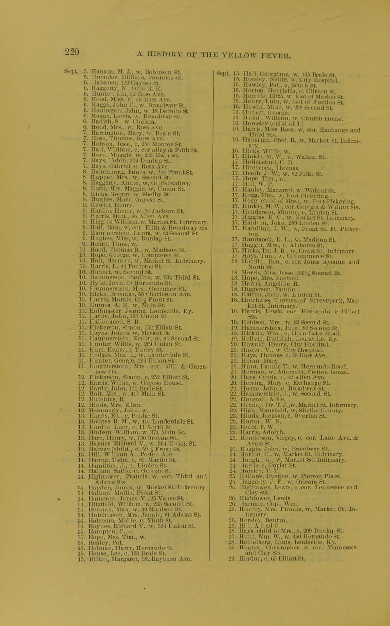 Sept. >. ITnnson, M. J., w, Robinson St. 5. IturiKU'r, Millii-, c, Poiiiutoc St. G. Hiibiiroii, IJO (iavo.so St. (). liagiiurty, .\ , Oh'io R. R. (i. Hiintor. lii.i, :)■> Ross Ave. tl. Hood, Miss, \v, .VJ Ross Ave. C. llii;,'so, ,Iolin (., w, Broiulwny St. 6. Ilnniiefiim, .Joliii, \v, 1,S I)e .Solo St. C. Hiitrso, Lewis, \v, RroiiUway St. 0. lladish, S., \v, niels:a. C. Hood, Mrs., w, Ross .Wo. 7. I[iirrin<;toii, Mnry, w, Bjiilc St. 7. HosL, Tliomas, Koss Ave. 7. Hobsoii, .losst, c, 2,V) .Monroe St. 7. Hall, Williiun, c, cor iillej; & Fifth St. 7. Horn, iMiistcie. w, ii:) Main St. 7. Hiiys, Ttibin, •JOi) Dnnlap St. 7. Hays, (.iabriol, i.\ Ross Ave. 8. Hunonbnrj;, Janu's, w, 244 Front St. 8 Hupper, Mrs., \v, Second St. 8. Hasgerty, Annie, w. Gill's Station. 8. Horn, Mrs. Maggie, w. Union St. 8. Hicks, George, \v, Shelby St. 8. Hughes, Mary, Uayoso St. 9. Hewitt, Henry. ii. Hardin, Henry, w, 54 .laekson St. !». Harris, Matt., 40 .VUen Ave. 9. Higgins,William,w. Market.St. Infirmary. 11. Hull, Rosa, w, cor. Fifth it Hroadway Sts. 9. Hani nerstein, Laura, w,.soSecond St. !). Hnghes, Miss, w, Dunlap St. 9. Heath, Tlios., w. 10. Hood, Thomas R., w, ^[adison St. 10. Hope, George, w, (omnierce St. 10. Holt, Herman, w. Market St. Infirmary. 10. Harris, J., 44 Pontotoc St. 10. Hnben, w, Second St. 10. Hammerson, Pauline, w, 3;U Third St. 10. Hyde, John, 19 Hern-mdo St. 10. HammiTsiein, ^^rs., (Jreenlaw St. 10. Hicks, Kr.ismus, vtr> Charleston Ave. 10. Harris, Mamie, G'VX^ Front St. 10. Humes, A. R., w. Main St. 10. Ilofiniaster, Joanna, Louisville, Ky. 11. Hardv, John, I'i) Union St. 11. Hallenliuiid. S. B. ' 11. Ilickerson, Simon, Elliott St. 11. Hayes, James, \v, Market St. 11. Hummerstein, Emily, w, (j:! Second St. 11. Hunter, Willie, w. 209 Union St. 11. Hurt, Henrv, 2 Turlev St. 11. Hodges, Mrs. E., \v. Lauderdale St. 11. Hunter, George, 'iCill Union St 11. Hammerstein, Mrs., cor. Jlill <£: Green- law Sts. 12. Hickerson, Simon, c, 2.52 Elliott St. 12. Harris, Willie, w, Guvoso House. 12. Hardv, John, 121 Bca'le St. 12. Holt, Mrs., w, 417 Main St. 12. Hulchins, R. 12. Hind.s, Mrs. Ellen. 12. Heminerlv, John, w. 13. Harris, Ed., c. Poplar St. 13. Hodges, B. M., \v, 41() Lauderdale St. 13. Hardin, Lucv, c, 11 North St. 13. Hudson, William, w, .374 .Main St. 13. Hare, Henry, w, 13(j Orleans St. 13. Haviies, Richard V., vv, 361 Union St. , 13. Ilarvev (cliild), c, .')9'/, Front St. 13. Hill, William A., Posten Ave. 14. Hnnnn,, Tisha, c, St. Martin St. 14. liamilton, J., c. Linden St. 14. Hallam, .Sallie, c, Georgia St. 14. Higlitower, Francis, \v, cor. Third and Ada ms .Sts 14. Ilayden, James, w, JfarketSt. Infirmary. 14. Hallam, Mollie, Front St. 14. Hameron, James V., 2.') Vance St. 14. Hitzfielil, William, w. 2:!:! Second St. 14. Herman, Max, w, 39 Madison St. 14. Hutchinson, Mrs. Jemiie, SI Adams St. 14. Holconib, Mollie, c. Ninth St. 14. Ilaynes, Richard V., w, 3(34 Union St. 15. Hampton, ('.. c. 1.'). Hope, Mrs. Tim., W. 1'}. Healey, I'at. 15. Ilolnian, Harrv, Heriinndo St. 15. Hou.sc, Lee, c, 130 Beale St. 15. Hilton, Margaret, 182Ruyburn Ave. Sept. l.'i. Hall, Georglnna, w, 135 Benle St 1.5. Hoi-sley, Nellie, w, CItv Hospital. 11). HawU^y, Pat , c, .Souih St. 10. Horton. Ili-nrietta, c, Clinton St 1(>. HeniDle. Eliza, w. foot of Market St. 10. Henry, Lulu, w. foot of Auction St. 10. Hewitt, Mike, w, 298 Second St. 10. Hubert, (ieorge. 10. Hulab, William, w. Church Home. 10. Horasley (child of J.) 10. Hari is, Miss Ro.sa, w, cor. Exclmnge and Third St<. 16. Ilansman, Fred. R., w, Morket St. Infirm- ary. 10. Hicks, Willie, w. 17. Hinkle, M. W., w. Walnut St. 17. Ilollen.sbud, C. B. 17. Hitchcock, Thomas. 17. Healh, J. W., w, 82 Fifth St. 17. Hope, Tim., w. 17. Hill, W. I>. 17. Hanley, Margaret, w. Walnut St. 17. Hogg, -Mrs., w. Fort Pickering. 17. Hogg (child of Mre.), w. Fort Pickering. 17. Hinkle, M. \V., cor. Georgia & Walnut Sts. 17. Henderson, Minnie, c. Linden St. 17. Higgins, H C, w, Market St. Infirmary. 17. Haldron, John, 289 Linden St. 17. Hamilton, J. W., w, Front St. Ft. Picker- ing. 17. Hammock, R. L., w, Madison St. 17. Hoggin, Mrs., c, Alabama St. 17. Hicks, Dr. J. B , \v, (.^ourtSi. Infirmar\-. 17. Hays. Tim., w, 01 Commerce St. 18. Hardin, Ben., c, cor. Jones Avenue and North St. 18. Harris, Miss Jesse, 229>!^ Second St. 18. Hope, Mrs. Rachael. 18. Harris, Angeline R. 18. Higgerson. Famiie. 18. Halron, John, w, Linden St. IS. Hotchkiss, 'i'bomns (of Shreveport), Mar- ket St. Infirmary. 19. Harris, Lewis, cor. Hernando & Elliott Sts^. 19. Heidson, Jfrs., w, 83Second St. 19. Hammerstein, Julia, 83Second St. 19. Hicklin, Wm., c, Horn Lake Road. 19. Hellvig, Rudolph. Louisville, Ky. 20. Howard, Henry, (y'ily Hospital. 20. Hasten, V., w. City Ho.spital. 20. Hays, Thomas, c, 48 Ross Ave. 20. Horan, Mary. 20. Hunt, Fannie T., w, Hernando Road. 20. Herman, w, Adams St. Stati(m-house. 20. Hays, Cynila, c, 42 Allen Ave. 20. Herring, Mary, c. Exchange St. 22. Hogge, John, c, Broadway St. 22. Hammerstein, J., w, Second St. 22. Houston, Ali( e. 22. Headey, Dr T. J.,w, Market St. Infirmary. 22. High, Alansfield, w, Shelby County. 23. Hinds, Jackson, c, Overton St. 2;!. Horton, W. N. 23. Hoiti!, T. W. . 23. Harris, Adolpb. 23. Henderson, Virgey, c, cor. Lane Ave. & Avers St. 23. Haggle, John, w, Broadway St. 24. Horton, t:.. w. Market St. Infirmary. 24. Honglu, G., w. Market St. Inlirmary. 24. Hari is, c. Poplar St. 24. Horsley, T. T. 25. Hallows, Eveline, w, Pierson Place. 25. Haggerty, J. F., w, Orleans St. 20. Hightower, Lewis, c, cor. Tennessee and Clay Sts. 26. Hightower, Lewis. 26. Harmon, ('apt. Wm. 20. Headey, Mrs. Francis, w, Market St. lu- ll rinarv. 26. Hor.slev, Benton. 20. Hill, AllVed C. 28. Havs, child of Mrs., c, 209 Dunlap St. 20. Hunt, Wm. W., w, -l.'iO Hernando St. 28. Heidelberg, Louis, Louisville, Ky. 29. Hnghes, Cbristoplier, c, cor. Tennessee and Clav Sis. 29.. Ilordon, c, 65 Elliott St,