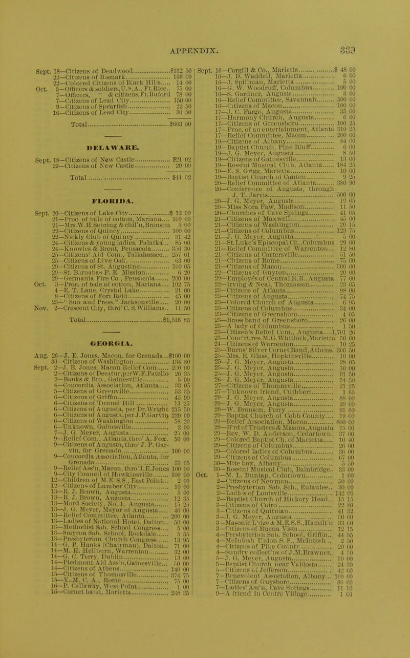 Sept. 18—Citizens of Deathvood 8132 50 21— Citlzfus of IJ.smark VA& CO 22— Colored Citizens of Ulacic Hills It 00 Oct. 5—Oflieers A.soltiiers,L'.;i.A., Fi.Kiee.. 7') 00 7—OtUeers,  & citizens,Kl.linfonl 78 00 7—Citizens of Lead City 150 00 U-Citizens of Spe'arfish 22 50 16—Citizens of Lead City 30 50 Total 801)3 50 DELAWARE. Sept. 18-Citizens of New Castle m 02 29—Citizens of New Castle 20 00 Total Ui. 02 Sept. Oct. Nov. FL,ORinA. 20— Citizens of Lake City S 12 00 21— Proc. of bale of cotton, Mariana.... 100 00 21— Mrs.W.H.Sebrinmfcchil'n.Bi'onson 5 00 22— Citizens of Quincv 100 00 22— Nickly Club of Quincy 31 42 24—Citizens & young ladies, Palatka... 85 00 24— Knowles & Brent, Pensacola 356 30 25— Citizens' Aid Com., Tallahassee... 257 61 25—Citizens of Live Oak 63 00 29—Citizens of St. Augustine luO 05 29—St. B.irnaliasi P. E. Mission 6 20 29—Germania Fire Co., Pensacola 200 00 3— Proc. of bale of cotton, Mariana.... 102 75 4- E. T. Lane, Crystiil Lalce 21 00 9 -Citizens of Fort Reid 45 00 23—  Sun and Press. Jacksonville 20 00 2—Crescent City, thro' C. S.Williams.. 11 50 Total 51,516 83 Aug. Sept. OEOU«IA. 26—J. E. Jones. Macon, for Grenada...8100 30—Citizens of Washington 134 2—J. E. Jones, Macon Relief Com 200 2—Citizens of Deeiitnr,pLTW.F.Patello 26 2—Banks & Bro., Gainesville 5 4— Concordia .Vssocintion, Atlanta 33 5— Citizens of Greenville 53 6— Citizens of Griflin 45 6—Citizens of Tunnel Hill 13 6—Citizens of Augusta, per Dr.Wright 215 C—Citizens of Augustii.per J.P.Garviu 220 6—Citizens of Washington '. 5S 6— Unknown, Gaine.sville 2 7— J. G. .Meyer, Augusta 2> 9—Relief Com., Atlanta,tliro A. Fox. 50 9—Citizens of Augusta, thro' J. P. Gar- vin, for (Jrenada 100 9—Concordia Association, Atlanta, for Grenada 33 9—Relief Ass'n,Macon, thro'J.E..Tones 100 9—City Council of Hawkinsville ItX) 12—Children of M.E. S.S., Eiu^t Point... 2 12— Citizens of Lumber Citv ]0 13— R. J. Blown, .\ngusta.! 5 Vi—M. J. Brown, .-Vngnsta 12 13—Mord .Society, No. 1, Augusta 15 13—J. G. Meyer, Mayor of Augusta 40 13—Relief Committee, Atlanta 20(1 13—Ladies of National Hotel, DaKon.. .50 i:i—Methodist Sah. School Congre.'-s.... 5 13—Smyrna Sab. School, Rockdale 5 13— Presl)yterian Cliurch Congress 13 14— (J. P. Hanks (Chairman), Dalton.. 71 14—M. H. Hellbnrn, Warrenton :V1 14—(i. C. Terry. Dublin 13 14—Piedmont .Vid .Vss'n,Gainesville... .^0 14—Citizens of Athens 140 1.5—Citizens of Thomasville 374 l.)—Y. M. C. A.. Rome 7r, 16—P. Callaway, West Point 1 16—Cornet bati'd, Marietta '2-iH Sept. 16—Corgill &■ Co., Marietta S 48 00 16—J. D. Waddell, Marietta 6 00 16—J. Spillmaii, Marietta 5 00 10_O. w. Woodriiir, Columbus 100 00 16—S. Gardner, Augusta 3 00 16—Relief Committee, Savannah 500 00 16— Citizens of Macon 100 00 17— ,1. C. Fargo, Augusta 35 00 17—Harmony (hurch, Augusta 6 60 17—Citizens of Greensboro 100 25 17—Proc. of an entertainment, Atlanta 310 25 17—Relief Committee, Macon 200 00 19-Citizens of Albanv 84 00 19—BaptLst Church, Pine Blntt' 6 00 19—J. G. Meyer, Augusta 8 .50 19—Ciiizens of Gainesville 13 00 19—Rossini Musical Club, Atlanta 184 25 1!)—E. S. Grigg, Marietta 10 00 19— Baptist Cliun h of Canton 9 25 20— Relief Committee of Atlanta 380 90 20—Conference of Augusta, through J. T. Jan-is .500 00 20—J. G. Meyer, Augusta 19 65 20—Miss Nora Faw, Madison 11 .50 20— Churches of Cave Springs 41 05 21— Citizens of Ma.wvell 45 00 21—Citizens of Washington 20 15 21—Citizens of Columbus 123 75 21—J- G. Meyer, Augusta : 5 00 21—St.Luke's Episcopal Ch.,Columbus 29 00 21—Relief Commit lee of ^Yar^enton... 12 80 21—Citizens of Cartersville 51 50 21—Ciiizens of Rome 75 00 21— Citizens of Macon r.OO 00 22— Citizens of Gnvton 20 00 22—Emplovesof CentralR.R.,Augusta 77 00 22— Irving& Neal, Thomasson 23 05 23— Citizens of Atlanta 98 00 23—Citizens of Augusta 74 75 2:^—Colored Church of Augusta 6 95 2;^—Citizens of Columbus 34 00 23—Citizens of Greensboro 4 05 23—Brass band of Greensboro 26 00 23—A lady of Columbus 1 50 23— Citizen's Relief Com., Augusta 1,701 26 2:^—Conc'rt,res.M.G.Whitlock,Marietta 50 00 24— Citizens of'Warrenton 10 25 2.5—Burns'SilverCnrnetBnnd,Athens. 306 .50 2.5—Mrs. E. Glass, HopkinsvUle 10 00 25— J. G. Mevcr, Augusta 28 05 2.5—J. G. Meyer, Augusta 10 00 2.5—J. G. Meyer, Augusta 91 .50 26— J. G. Meyer, Augusta ,54 50 27— Citizens of Thomasville 21 25 27—Unknown friend, Cullibert 1 63 29—J. G. Mevcr, Augusta 88 00 20—J. G. Mever, Augusta 20 00 29—W. Bronson, Perry 91 60 29—Baptist Church of Cobb County.... 19 00 29—Relief Association. Macon 000 OO 29—B'rd of Trustees &i^rasons, Augusta 75 00 29—Rev. AV. D. Andeison, Cedartown. 37 60 29—Colored Baptist Ch. of Marietta 10 40 29—Citizens of Columbus 26 00 29—Colored ladies of Columbus 36 00 29— Citizens of Columbus 67 00 30— Mite box, Albany 5 50 30—Ro.ssini ^Musical Club, Bainbridge.. 33 (X) Oct. 1—M. L. Dunlap, Cedartown 1 00 2—Citizens of Newman .50 00 2—Presbnerian Sab. Sch., Eulaulce.. 30 00 2—Ladles of Loni.sville 142 00 2— Baptist Church of Hickory Head.. 15 15 3— Citizens of Cairo 22 80 3—Citizens of Quifnian 41 .32 .S—J. G. Mevc r, Augusta f.O 00 3-MasonicL'(lgcA M.E.S.S.,namilfn 33 (0 3— Citizens of Buena Vista 12 15 4— Presbvteriiiu .'^ab. School, Grillin.. 44 .55 4—Mcintosh T^nlon S. S., Mcintosh .. 2 .>() 4—Citizens of Pike County 20 dO 4— Sundry collect'ns of J.il.Brawner. 4 .''0 5— J. G. Meyer, Augusta 30 (10 5—Biiptist Clinreh near Valdo.'-ta 21 30 5—Citizens 0/Jeirerson 42 CO 7—Benevolent Association, Albany... 100 (K) 7—Citizens of Guysboro .^li (lO 7—Ladies'Ass'n, Cave Springs H 10