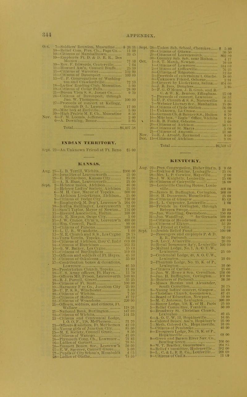 Oit. Nov. 7—Sokliors' Reunion, Mnscatlno ? 20 11 10—liclii'l' Com. H:i's. Cli., I'lige Co.... 11 00 HI—Cilizoiis ol' .Miir.slmlllowii 83 45 10—Kni|)l.).vt-s Fl. i). it 1). K. R,, Do.s Moiiii'S 77 TiO 10— Ri'V. K. ICdwnnls. OtMiUrvilli- 7 01 11— Ilowiinl .Vss'n, Coiiiioil Rlulls i) HI 11—t'iliici'ns of Wiivorley l:i'2 00 11-Citizens of Diivcnpcirt lOO dO l;i—U. 1'. Coii.i,'ri'.i,')ili()U.s of Wiishing- toii luiil Cniwfonlvillc 72 10 IS—Lirlics' Kcmling Clnl), Mn.soatine. 5 00 19— CitiziMis of Cc(liir KiiUs 28 00 21—Ruciui \'islii S. S., .lasper Co 9 70 21—t'itiz-'Ms of l):ivi'ni)ort, through .Ino. W. Tlionipson 100 00 27—I'rocfeds of concert iit Kellogg, tlirongh D. 1.. Liuv.son 17 00 20— Mite box ni Enrlville 5 00 :;0—High Prairie M. K. CMi.. IMusciitine 8 oO 6—F. Xf. Looniis, .lelVerson 2 00 G—A. Downing, Boone 3 95 Total SG,407 58 INDIAN TEURITOKY. ■'.'pt. 22—An Unknown Friend at Ft. Reno §5 00 Au= Sept. KANSAS. 2.->—L. B. Terrill, Wichita 8300 00 2S—Isnifelite.s of Leavenworth 25 00 29—1':. Richardson, Kansas City S5 00 31—A. B. Haas, Leavenworth.! 25 00 2—Hebrew males, Atchison 4G 00 2—Hebrew Ladies'Societv, Atchison 25 00 6— M. H. Case, Mayor of Topekn 300 00 7— Atchison Liederkranz, Atchison.. 25 00 9—Citizens of Dodge Citv 120 00 9—Employes Q.M. Dep't, Leavenw'h 204 00 10— n?rtiia Helflinglcr, Leavenworth 12 00 11— Sam'l Tavlor, Mayor of Newton.. 114 00 11—Howard Association, Holton 100 00 11—a. E. Mor-ian, 0.s:igc City 1 00 11—.1. W. Crance, Ch'm'n, Leavenw'h 400 00 11— Wni. Crowell, Paoli 90 00 12— Citizens of Parsons 100 00 12—L. U. H., Wvandolte 1 00 12— M. E. Chnrcii and S. S., LesCyguc 28 75 13— Turn-Verein, Topeka '. 54 CO 14— Citizens of A tehison. thro' C. Kol:r CC9 00 14— Citizens of Ilntcliison 1G3 35 l(i—G. W. Ballier, Lcs Cygne 15 CO 17—(Citizens of Bniiinghiim ICO 00 17—Officers and soldiers of Ft. Hayes. 45 50 17 -Citizens of Oskiiloosa 35 00 17— Contril)ntion boxes & donations, Lawrence 4fi 50 15— Presbyterian (Jhurcli. Topeka 11 00 ],S—U. S. Armv officers, I'^t. Mayes..',.. 13 70 IS—Officers Mil. Pri.son, Leavenworth 140 00 18— B. J. Pnrcell, Ciirard 35 25 18— Citizens of Fl. Scoll 100 00 19— Harmonv F ro Co., Junction City 25 00 20— U. P. S. is., Winchester 3 CO 20— Citizens of Wichita 7 50 21— flilizens of Holton 47 77 22— Citiz'.-ns of Wyandotte 220 00 21—Oliicers, soldiers, and citizens, Ft. Wallace 118 20 21—National Bank, Burlington 147 CO 215—Citizens of Wichita 144 35 23— Cilizens and C'entennial Lodge, I. CO. F., 138, McPherson .31 70 2^0nicers&sol<liers, Ft. Mcl'hcrson 42 (0 2.5—Young girls of .Iiinction Cily 85 00 25—M. E. Society. Council CJrove 8 .50 20—Citizens of Wancgo 41 00 2(1—Plymouth Clong. Ch., Lawrence... 71 43 20—Ladies of (Jarnett 70 85 2r>—Kmmett Benev. Soc, Leavenw'h 50 00 27—E. W. Spencer, Cotuicll drove 5 00 27— Pupils of City Schoo's, Humboldt 4 '. 5 Sopt Oct. Nov Dec. 28- Trnion Sub. School, Chorokee 9 5 80 2i>—Citizens of Otlnwa ;;(; .-y) 29- Cillzciis of Leiivenworlh «0''>(> 30- Country Sab. Sch. near Helton.... 4 17 1 —S. T. .\lar.-li, .N'> wlon ]o (,(( 1— Citizens of I.awrcnce ;jn ( o 2— Citizen.-^ of Coflceville 7(i 25 3— Citizens of Edgarion 12 (,u 3—Proceeds of ciilcrtainin t. Olaihe. 18 (ii) 3—Lnknowii Friend, Oslxirnc 2 91 3—Concert by Lie dcrUiinz, Salina.... 4C4 (in 5—.1. B. Ives, Douglass i),-> 5-P. C. O'.Mcaia, .1. li. (irnb. and R. C. & W. K. Benton. Kllingham. 27 CO 7—Proceeds of concert, Lawieiice.... 5(1 .53 7—U. P. Church & S. S., Norlfinville 8 (;5 7—Webster Literary Sfc. Manliallan ]5 Od 10— Citizens of Clyde Station 3(1 (19 11- Unliiiown, La CroK.'e 4 .50 1.3—(iernnmCh.itBanncrS.S.,Holton K 70 1(1—Mite box,  Kagle  Oftiee, W ichita 9 45 18—R. B. Foster, Osborne 1 00 2(1—Citizens of .Vtehison 50(5 20— Citizens of St. Marys 5 CO 21— Citizens of Anj;nsta 57 M) 7—E. J. Ariu)ld, Raymond 9 (iO 13—Citizens of Atchison 9 (lO Total Sajib'J (.7 Aug. Sept. KENTUfKY. 22— Pre.. Congregation, HuTjcr Ptafn. 8 9 00 23— Erskine & Erskine, Lf.uisville 25 (K) 28—Mrs. L. P. Corwiue, Mavsvillc 2 00 28— .1. W. Knightly, Louisville. 25 00 29— Citizens ot Cascyville 26 0(» 29—Louisville Clearing House, Loui.s- ville 400 00 29— .lames H. Bnflington, Covington. IflO 00 30— S. H. Diinscomb, Russellville 25 (X) 3(J—Citizens of CJlasgow 85 CO 30—L. L. Carpenter, Liniisville 1 00 30— Friends in Covington, through Rebecca Swope 30 00 31— .Ino. Wnndling, Owen.sboro 1.50 00 31—.Ino. Wandling,  forGrenada 100 00 31—Citizens of Henderson 400 CO 31—Citizens of Elkton 53 20 31—A Friend at Cadiz 2 CO 1- .lewish Relief Fund 100 09 2— Passengers and employes P. & D. R. R., P.adncah 30 CO 2—S. Levy, .Mlanville 20 CO 2—Rnvarinsurniue Ag'v, Louisville 100 00 2—Mutual Lodge, No. 1,'A. 0. U. W., LexiuQfton 25 CO 2—Centennial Lodge, 40, A. O. U.W., Lexiuiiton 10 OD 2—Phantom Lodge, No. 15, K. of P., Lexinnttni 10 00 2— Citizens of Carli.sle 2.t-0() 3— .Ino. W. Howe A Son. Carrollton. 2.50 00 3—.Ino. H. Bnflington, Covington.... ICO 00 3—Butchers of Paducah 36 50 3—Misses Barzizn and Alexander, South Carrollton 2(1 .'■.'1 .3—Young ladies' concert, (Jla.'^gow.. 54 (^0 5—Christian c:hurch, Clcorgetnwn.... 67 43 5—Board of Education, Newport .0 flu 5—M. C. .lohnson, Lexiuiiton 300 00 5_Honnr Lodge, •5.)9, K. of H., Paris 25 OO 5— Relief Committee, Franklin 50 00 6— Broadway St. Christian Church, Le.Nineton 40 45 fi_A. O. U. W, .'3, llopldnsvillo If. 05 C—(-olored Hcucv. Ass'n. llopUinsv'e 25 00 7— Meth. Colored Ch.. HopUInsville. 10 00 7— Citizens of Pembroke 40 00 S—Evergreen l,odgc, No. ;'8, K. of P., Hopkinsville 68 00 8— Green and Barren River Nav. Co., Howling Green 100 00 8— M. 'I'. Bradley, (ieoiiretown 204 .'^.'S <)_l{,.li,.f ( ommiltee, Hadensville... 382 00 9— L , C. it L. R R. Co., Louisville... 200 OO