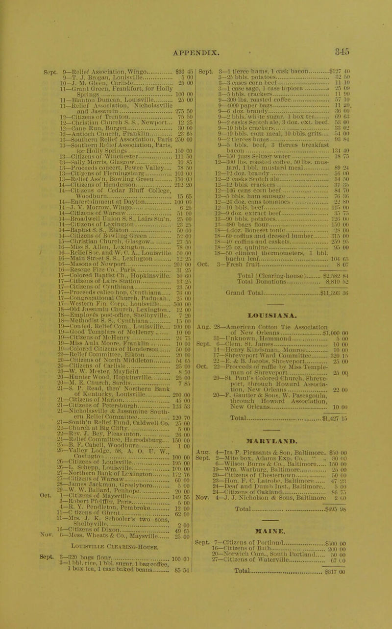 Sopt. 0—Relief Assncintion.Wingo $30 45 <)—T. J. Brngan, Louisville 5 00 10- .I. M. Gloi'ii, Carlisle 25 00 11— Grant Green, Frankfort, for Holly Springs 100 00 11—Blantoii Duncan, Lonisville 2.5 00 11— Relief Association, Nicholiisville and Jassainin 275 50 12- Citizens of Trenton 75 50 12—(;liristian Cliiirch S. S., Newport... 12 25 12—Cane Run, Burgen .SO 00 12— .'Vntiocli Clinn h, Franklin 2.3 65 Vf,—Southern Relii'f Association, Paris 250 00 i;{—Southern Relief Association, Paris, for Holly f^priuRS 1,50 00 13— Citizens of Winchester Ill ,50 13—Sally Morris, Glasgow 10 85 13—Proceeiis concert, Pewee Valley.... 78 50 13— Citizens of I'leniiiigshurs ICO 00 1:-!—Relief Ass'n, Bowling Green 150 0.) I-1—Citizens of Henderson 212 20 14— Citizens of Cedar Bluflf College, Woodburu '. 15 65 14—Eniert:iininent at Dayton 100 O'J 14—.7. V. Morrow, Wingo 6 25 14—Citizens of Warsiiw 51 00 14—Broadwell Union S. S., Lairs Sta'n. 25 00 14—Citizens of Lexin;;tou 2.*? 25 II— Bjiptist S. S., KIkton .50 00 14— Citizens of Bowling (ireen .52 00 15— Christian Church, Glasgow 27 55 !()—Mi.ss S. Allen, Lf'xington 78 Of) IC)—Relief Sdc. and \V. C. A.. Lonisville .50 00 Ki—Main Strret S. S., Lexington 12 '25 l(i—JIa.sonsof Xewport 20J 00 Ki—Rescue Fire Co.. Pari.* .SI 25 17—Colored B:iplistCh.. Hopkinsville. 10 (W 17—(Utizen.s of Lairs Siaiion 13 25 17—Citizens of Cynthiana 23 50 17—Proceeds calico hop, Cyntliiana 70 00 17—Congreijational Chiirch. Padui ali.. 25 (X) 17— Western Fin Corp., Louisville 5(K) 00 18— Old ,l;issimin Church, Lexington.. 12 00 18—Employes po.st-oflicc. Shelbyville.. 7 20 18— MethodisI S. S., Cynthiana. 15 m lit-Confed. Relief Coin.. LMUisville.... 100 00 19— Good Templars of McHenrv 10 00 in—Citizens of McHenry .. 24 7;, I'.)—Mi-ss Aula Moore. Franklin 10 00 10—Colonnl Citizens of Henderson 50 00 20— Relief Conimiticc, Elkton 20 00 20—Ciiizens of North Middleton M 0.5 20—Citizens of Carlisle 25 00 20—W. W. Mcster, .M.iyfield 8 ,50 20—Hunter Wood, Ifopkiiisville 25 00 20— M. IC. Church. Sardis 7 85 21— S. P. Read, thro' Northern Bank of Kentucky, Louisville 200 00 21—Citizens of M.arion .\rt 00 21—Citizens of Peterhburgh l >:i bii 21—Nlchola.sville & Jassamine South- ern Relief Committee 120 70 21—Soiuh'n Relief Fund, Caldwell Co. 25 00 2J—Church at Big Clifty. OO 22—R 'v. .T. Hey, Pleas inton 26 00 21—Relief Committee, Harrodsburg.... 150 00 '2.5—B. F. Cabell, Woodburu i oO 2ii—Valley Lodge, 58, A. O. U. W., (-'ovington 26—Citizens of Louisville. '2(>—L. Schepp, Louisville. Oct. Nov. 100 00 105 00 K'O 00 60 00 00 ■27—Northern Bank of Lexington l7-> 76 27—Citizens of Warsaw •2.S—.lames .lackman. (iroelvboro... •2'.)-W. W. Billiard. Penhop'e •>() 00 1—Citiz'.'us of Mavsville 141) 5.'-, 3— Robert PfcifTcr, P.iris 'r, 00 4— R. Y. Pendleton. Pembroke 1-^ 00 11—Ctizensof (Jhent 62 00 11—Mrs. ,T. K. S.'hooler's two sons! Shelbyville 2 00 10—Citizens of Dixon 49 55 6—Mess. Wheats & Co., Maysvlllo.25 00 Louisville Cle a ring-House. Sept. 3—.320 bags flour jOO 00 3—1 bbl. rice, 1 bbl. snsar, 1 bagoofiee,' 1 box tea, 1 case baked beans 85 04 Sept. Oct. Ana Sept. Oct. Aug. Sept. Nov. Sept, 3—1 tierce hams, 1 cask bacon .S127 40 3-2) bbls. potatoes 32 .50 3—3 cases corn beef 31 Hi 3—1 ca.se .sago, 1 case tapioca > '25 OH 3—5 bbls. crackers 11 00 9—300 lbs. roasted coffee 57 10 9—1000 paper bags 1120, 9—6 doz. brandy 36 00 9—2 bbls. white sugar, 1 box tea 60 63 9—2 casks Scotch ale, 3 doz. ext. beef. .5;^ W 9—10 bbl.s crackers 33 02 9—10 bbls. cr)rn meal, 10 bbls. grits.... .54 00 0—2 tierces hams 93 .SI 9—5 bbls. beef, 3 tierces breakfast bacon 13) 40 9—1.50 jugs Seltzer water 18 75 1'2—31)0 lbs. roasteil collee. 50 Ib.s. mus- tard, 1 bbl. mustard meal 89 '24 1-2—12 doz. brandv ,56 (lO 1-2-2 casks Scotch ale .34 .50 1-2—12 bbls. crackers 37 .)■'> 12—146 cans corn beef 84 70 12—5 bbls. ham sausage 76 .'iil 12—24 doz. cans tomatoes 22 .SO 1'2—10 bbl.s. beef 115 00 12— 9 doz. extract beef :55 75 13— 90 bbls. potatoes 126 00 ]:•—l,sO baas Hour 1.50 00 IS—^l<ioz. Boneset tonic -JK 00 IS—60 coffins and dressed lumber 315 00 IS—ji) Collins and caskets 2.59 95 IS—-25 oz. (quinine 95 00 IS—.50 clinical thermometers, 1 bbl. buchu leaf 104 tVt 3-Fresh fruit 8 07 Total (Clearing-house; S-2..582 8-1 Total Donations 8,810 52 Grand Total S11,S93 36 L.OUISIANA. 2S—Amcricp.n Cotton Tie As.sociation of New Orleans jfl.OOO 00 31—I'nknowii, Hammond 5 00 6—Clem. St. .lames 10 00 14—Henry Kindsnian, Monroe 10 00 17—Shrevcport Ward Committee 3-20 15 '22 — 1-:. it B. .bicobs. Shieveport 25 00 '2-2—Proceeds of raHle by Miss Temple- man 01 Slirevepoft 25 (X\ 20—St Paul's Colored Church, Shreve- pori, ihrouuh Howard As.socia- tion, New Orleans 22 00 20—F. Gaulier & Sons, W. Pascagoula, throui-di Howard As-sociation, New Orleans 10 Oo Total ?l,427 15 MARYIiAXD. 4—Ira P. Pleasants & Son, Baltimore.. 850 00 2—Mite box, Adatns Kxp. Co.,  .. 80 00 6—Wilson Burns & Co.. Baltimore 1.50 (K) 19— Wm. Warburg, Baltimore 25 00 20— Citizens of Chestertown .50 00 2:^—Hon. F. C. Latrobe. Baltimore 47 23 24—Deaf and Dnml) Inst., Baltimore.. 5 OO 24—Citizens of Oakland 86 75 4—J. J. Nicholson & Sous, Baltimore 2 UJ Total ^95 96 MAIXE. 7—Citizens of I'ortland $.-00 oO 16—Citizens of B.iih 2C0 (K) 20—Norwich C(mi., South Portland ,50 00 27—Citizens of Waterville C7lO Total SS17 0(1