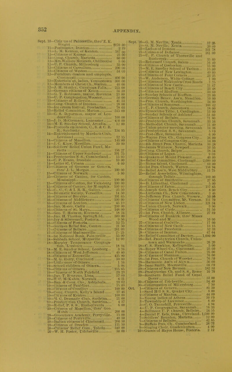 Sept. 10-Citiz MIS of Piiines\'lllc, thro' E. K. WriKlit 8170 00 11— Poslniiistfr, Iroiuou... 2 ID 11 —I/. M. Kt'iUoii, ol' Kenton 107 oo IJ—CitizfUS or Kiiiisiis '2') 00 12— l.'oiin. »;iuircli, iMiu-iottii GO 00 12—.Mi-s.Wiill;ici^ Mc'Ciriitli, Chillicotlie f) 00 12—U. P. Church, Millursbiirg 35 00 12—Citi/.oiis <>l (:iiiTolltou 200 00 12—Citizens of Weston 3-1 to 12—Fiirnttnro (lettleis and employes, t;ineinii,iti 400 00 12—Entertain'nt, ladies, Vonnnstown 300 00 12—Members of Christ Ch., Warren 40 00 ■ 12—J. H. St uiley, Cnynlioga Falls 220 00 12—German citizens of Xenia 50 30 12— (t. T. Robinson, mavor, Ravenna 2:! 00 13— U. P. Cons;rei,'ation,Woosier, 50 00 13—Citizens of B 'llcville 4153 13—Cong. Chnreli of Ironton 28 00 13—lee cream festival, Powhattan 78 03 13—Relief (;.)muiittee, Marion 515 00 13—C. S. Di'yarm ui, nniyor of Lou- donville 100 00 13— J. 1). McConnaeIc, Lancaster 4')0 00 14— M. E. Sunday School, Arcadia 12 00 14—Proceeds excursion, C., S. & C. R. 11., Sandusky 154 95 14—Entertainment by Murdorh Club, Loveland 22 15 14—Citizens of Massilloii 143 00 14—J. C. Klaw, Mussillon 30 00 14—Soldiers' Relief Union Fund, Ma- rietta 156 27 14—Citizens of Upper S uiduslcy 301 75 14—Presbvterian S S., Cumberland... 15 03 14—C. P. Evans, Iroudale 10 00 14— Letter 87, Url)ana 6 CO 15— Citizens of Genesee or Geneva, thro' J. L. Morgan 100 00 15—Citizens of Norwallc 5 80 15—Citizens of Canton, lor Canton, Mississippi 100 00 1.5—Citizens of <; mton, for Vicksbnr^ 100 00 15—Citizens of Canton, for M iraphis.. 100 OJ 15— C, C, C. & I. K. R., Galioii 25 50 1.5—Drimatic Society, Ver:jailles 14 50 16— Citizens of Bncvrus 191 05 16—Citizens of MidVlletown 100 00 16—Citizens of London 45 1') 16—Ino. Moore, Cadiz 200 00 ' ■ 16—Citizens of St. Marys 148 00 16—Geo. T. Holmm, Rivenna 18 24 16—Jno. H.Thonias, Sprin^'fijld 500 00 16—Jay & Silverman, Fostoria 9 56 16— (/itizens of Fostoria 52 75 17— Crorman Relief Soc, Canton 21 50 17—Citizens of Bellaire 261 03 17— Citiz;^ns of Madisonville 2) 25 18— 1st National Bank, Pain ;sville .... 55 00 18—Sibbath School, M'lrysville 12 00 18—Murpliy Temperance Congrega- tion. L'jesburi; 18 94 18—M. Ei Sund IV School, Leesbnrg... 3 76 18—Citizens of West Jefferson 40 00 18—Citizens of Zanesville 425 80 18- M. (Jr. Harry, Cincinnati 50 00 19— Little onesot Ottawa ' 116 19—Scliool children of Ottawa 5 06 19—Cltiz ins oC Ottawa 115 65 19—< itizens of North Fairfield 23 23 19—Jno. T. B->nr,'un. Lima 57 00 19-T. (;. M.-Kahm, Norwalk 6 31 ■•■ 19—Bap. &C0112. Chs., Ashtabula 23 62 19—Citizens of I'aiildiu'j 15 00 19—Cit'zeiis of Crestline 100 00 19—f!on'4. CMinrch, Kellv's Island 27 46 19—ClfzJiis of Kenton.. 100 00 • 19—'[. C. Dramatic Clul), Sardrina.... 21 00 19— Presbvt Tian Chnr>'h, Sardrina.... 4 37 20— Rliel', P. S. S., Knshsylvania 0 00 ■20—Citizens of Magsillon, thro' Geo. H ir.sh 200 00 20—Grccntown Academv, PerrJ-ville.. 15 00 20—Citizens of Perrvville 40 50 20—Italian citizens of Cincinnati 200 50 20—Citizens of Dresden Ill 50 20—Citizens' Relief Com., Toledo 340 00 20-W. II. Foster, Urichsville 50 00 Sept. 20—G. M. Neville, Xenlri 17 2.J-(i. M. Neville, Xenia 20 ■21—Ladies of Ironion 21—CilizuiiK of Defiance -m 21—U. P. Church of Tliornvllle and Huslicreek 3.-) 21—Reformed Ciiurch, Salem 10 21—Citizcii.-, of Coslioclon 15 21—M. IC. Sunday School of Tarlton... )5 21—(;itizens of New Lexinj-.ton 40 21—Citizens of Four Corners Zi 21 —W. An<ler.son, White Coltajie 1 21—CitizeuKof WaktonicaCross Roads 7 21—Citizens of New Castle u 21—(Jilizens of Beach Citv 23 21—Citizens of lilnnion..! 33 21—Snnilay Schools of BlnlVton ' 23 21-German Benev. A.s.s'n, Mnssillon.. 10 21—Pres. Church, Worthin^ton 24 21—Citizens of Somerset ' 166 21— U. P. Church, Jamestown 18 22— Tyinochtee Tribe. 1, Cardington... 13 22—Sunday Schools of Ashland 51 22—Citizens of Bellaire 71 22—Presbyteiiun Church, Savannah.. 33 22—Meth<jdisl (;lnn-ch. Savannah 11 22—Union prayer meeting, Savannah 14 22—Presbyterian S. S., Savannali 5 22—I^ost-office, Savannah 6 22—Wayne Pres. Ch., Congress City... .50 22—(Mlizens of Congress City 14 22— 4th Street Pros. Church, Marietta 30 23— James Witlirow, Newport 10 2.3—Cong. Church, Belpre 18 23— Citizens of Logan 9 24— Quakers of Mount Pleasanf 40 24— Relief Committee, Cincinnati 2,000 25— Home talent, Cini'iiniati 60 25—1st Pres. Church, Warren 1,56 25—Relief Ass'n, West Middlebury.... 18 25—Relief Association, Wilminglmm, through Telfair 100 25— Citizens of Smithville 27 26— D. Lilienthal. Cincinnati 5 26—Citizens of Eaton 157 26—Joseph Getz, Bench City 8 26—Ltitheran Ch., New Cnmerstown.. 3 26— Jefferson Prcs (. hurch, \\'arsaw.. 10 27— Cilizen.s' Committee, Mt. Vernon. Ill 27—Citizens of New Lisbon 121 27—Union Church, Norwalk 9 27—Citizens of Clyde 81 27—1st Pres. Chnfch, Alliance 27 27—Citizens of Dinikirk. thro' Misses ■Wood nnd M 10 27— Citizens of Coalville n 28— Citizens of New Castle 13 28—Citizens of Frecdonia ,52 28—Citizens of Ironton 67 28—Relief Committee of Dayton 1,000 28—Ref. Presbyterian Church, Union- town anil Waranochs 26 28^0. S. Hawkins, Kellogsville 5 28—Royer Wheel Co., t^incinnati 25 28— Citizens of Canal Fulton 25 29— C tizens of Shannon 76 29—1st Pres. Church of Wooster... 76 29—Harmonic Ass'n of AkrfU 50 29—Isaac Smith. Mooresville 08 2?^—Citizens of Ne\v Bremen 182 29— Presi)Vterian Ch. and S. S., Rome 10 30— Sotithern Relief Fund of Canal Dover 53 SO—Citizens of Urich.sville 34 30—Congregation of Millcrsburg 7 Oct. 1—Citizens of Geneva 81 1— Sand Hill S. S., Quaker City 8 2— Citizens of Mantua 44 3— Young ladies of Athens 50 3-Township of Lawrence 8 3— C. O. Tainiehill, Pcrrvsville 4 4— U. P. Congregation, Savannah 18 4_Bellmont U. P Church. Bellaire.. 24 4—Daniel P. l->ls, treas., Cleveland.. 1,000 7_S,-,l(liors' Reunion, Marietta 12 7—Citizens of Bellaire -12 9—Buffalo Pres. Ch.. Cumberlnnd.... 26 9—Singing Choir. Cinadenhutten 4 10_Guests of Hayes House, Fostoria. 2 26 00 78 00 00 40 00 00 00 25 00 7.5 67 48 00 00 00 00 42 00 00 60 80 16 49 36 fO 09 00 00 28 55 54 CO 00 00 00 94 75 00 85 00 60 00 46 00 79 34 90 50 69 00 00 15 33 04 00 20 00 CO 00 00 .=0 00 CO .53 70 00 40 50 50 00 00 fO 40 94 33 .'5 00 00 .'<,5 73 00 12