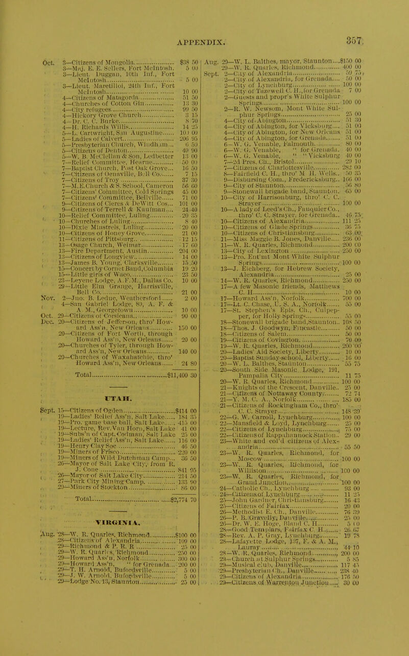 Oct. Nov. ( Oct. Sept. Aug. 5— Citizens of Monp:oliix «38 50 3—Mi'.j. K. E. Si'llurs, i-'ort Mclntosli. 5 00 o—Lioiit. Duggiui, lOtli Inf., Kort Mcliildsli ■ 5 00 3— Lieut. .Miiietilloi, 2'Uli Inf., Fort Mfliitosli 10 00 4— Ciiizoii.s of Matagorda 51 50 4—Cliiirclies of Cotton Gin l;i 30 4—City refugees 9!) 50 4—Hii'lcorv Grove Cluircli 3 15 4—Dr. C. ('. Hnrlje « 70 4— H. Rieliarils Willi.* 14 i'> 5^L. Cliirtwriirht, S.iu Augustine 10) 00 6— Liidius ol Ciilvi-rt 200 95 5— Presbvterian Cluufl), Wiudh.mi... (i 50 5—Citizens of Denton 40 90 5—W. li. MeCk'Uim &Son, Ledbotter 13 00 7— Relief Coinmitti-e, Hotirne 50 Oi) 7—Baptist Cluireh, Post Oalc Grove... l(i 50 7—Citizeiis ofOenaviUe, BjU Co. 7 15 7—Citizens of Troy 37 30 7—M.E.Cliureh ctS. School, Cameron 56 GO 7—Citizens' Coiiiniitteo, t^old .Sjjrings 45 00 7—C:itizens' Committee, Bellville 71 00 9—Citizens of Cieres it DeWitt Cos... 101 00 9—Citizens of Terrell & Kaufman.... 24 -40 10—Relief Committee, Luling 20 35 lO-Cluireliesof Lnlins..... 8 40 10—Dixie Minstrels, Luling -20 00 10— Citizens of Honey Grove 21 00 11— (Citizens of Pittsl)urg 12 15 13—Osage (^luirch, Weiinar 17 CO 13—Fire Department, Austin 204 00 13—Citizens of Longview 14 00 13—Jan\es B. Young; Cliirl<sville 15..50 l;5—(;oncerl by Cornet Band,Columbia 19 20 15—Little girls of Waeo 23.50 23—Leyene Lodge, A. F. M., Dalhus Co. 10 00 29—Little Elm Grunge, Harrisville, Bell Co 21 00 2—Jno; B. Loduc, Weathorsford 2 00 4—San Gabriel Lodge, 8;), A. F. & A. M., Georgetown 10 00 29—Citizens of Corsicana ' 90 00 20—Citizens of JefTerson, thro' How- ard Ass'n, New Ork>ans 1... 150 00 20—Citizens of Fort Worth, through Howard A.s.s'm, New Orleans 20 00 20—^Churo-lies of Tyler, through How- ard Ass'n, N«w Orleans 140 00 20—Churches of Waxahateliie, thro' Howard A.ss'n, New Orleans 24 80 Total Sll,400 30 UTAH. 1.5—Citizens of Ogdcn $414 00 19—Ladies' ReUef Ass'n, Halt Lake 1.S4 .35 19—Pro. game base ball, Salt Lalcc 415 00 lO^Leeture, Rev.Van Horn, Salt Lake 41 00 19—Suljs'n of Capt.Codman, Salt Lake 25 00 lO^Ludies' Relief Ass'n, Salt Lake 116 00 19—Henry Clay Soc 40 .50 19—Miners of Frisco 220 00 19—.Minersof Wild Ducehnhan Camp... 30 50 26—Mayor of Salt Lake City,' from R. J. Cone 841 95 26— Mityorof Salt Lake City.; 214 50 27— I'nrlc City Mining Camp 133 90 2'J-^Miners of Stockton 86 00 Total... §2,774 70 •2*—AV. R. Quarle.s. Richmona 8100 00 .28—Citizens of .Alexandria lOO 00 29—Riehmond <fe I'. R. R -j,-, OO 2!)—W. R. Qunrli s,'Riehmond 2.50 00 29—Howani .\s.s'n, Norfolk...; ;.; 300 00 2'.i—Howard Ass'n,  for Grenada... '200 00 2<.t—T. H. Aniold, Bufordsvillo ' 5 00 29—.f. W. Arnold. Bufoi;<isville ' 5 00 '-ii^Lodgc No. 13, Staunton..;;.-...,M.i....^ 25 00 Aug. 29—W. L. Balthes, ninvor, Staunton....81.50 00 2<)_W. R. Quarh s, Richmond 400 00 Sept. 2—Cty of Ale.Kandria 59 75, 2—Citv of Ale.xandriii, for Grenada.... 50 00 2—Citv of Lynchburg 100 00 2—City of Tazewell C. H.,l(ir Grenada 7 00 2—Gne.stsaud propr's Wliite Snlpliur Springs 100 00 2—R. W. Newsom, Mont While Sul- pliur Springs 25 00 4—c;itv of. Abington .51 .30 4—Citv of Abington, for Vieksbnrg.... 51 00 4—City of Abington, for New Orleans .51 OO 4—Citv of Abington, for Grenada 51 00 C-W.'g. Venable, Falmouth SO 00 6— W. i;. Venable,  lor Grenada. 40 00 C—W. t;. Venable.   Vicksburg 40 00 7— 2d Pres. Ch., Bristol 29 10 7— Citizens of Charlottesville 282 00 8— Fairlield C. II., thro' M II. Wells.. .50 a5 9— Disbursing Com., Fredericksburg.. 106 00 <)—City of Staunton 56 SO 9—Stonewall brigade band, Staunton. 65 00 10—Citv of Harrisonburg, thro' C. C. Strayer 100 00 10—A lad.vof Leed'sCh., FauquierCo., thro' C. C. Strayer. for Grenada.. 40 75; 10—Citizens of .\lexandria Ill 25' 10—Citizens of Glade Springs 3() 75 10— Citizens of Christiansburg 63 00.. 11— Mi.ss Maggie B. Jone.s Danville 236 00 11—W. R. Quarles, Riehmond 200 CO i;}—City of Lexington -. 250 00 13—Pro. Ent'mt Mont White Sulphur Springs 100 00 13— J. Elchberg, lor Hebrew Society, Alexandria 25 00 14— W. R. Quarles, Richmond 250 00 17—A few Masonic friends, iMattliews C. II 10 00 17—Howard Ass'n, Norfolk 700 00 17—Lt. C. Chase,.U. S. A,, Norfolk 55 00 17— St. Stephen's Epis. Ch., Culpep- per, for Holly Spring-; .55 00 18— Stonewall brigade band.Stauuton.. lOS .50 18—Tho's. J. Goodwyn, Fiiicastle 50 00 18— Citizens of Salem 50 00 19— Citizens of Covington 70 00 19— W. R. Quarles, Riehmond 200 OO' 20— Ladies' Aid Society, Liberty 10 00 20^Baptist Sunday-school, Liberty 16 00 20—W. L. Balthes, Staunton 55 75 - 20—South Side Masonic.. Lodge, 191, Pampalia Citv 11 75 20— W. R. Quarles, Richmond 100 00 21— Knights of the Crescent, Danville.. 25 00 21—Citizens of Nottaway County. 72 74 21—v. M. C. A., Norfolk 185 00 21— Citizens of Rockingham Co., thro'- • .C:. C. Straver 148 S9' 22— G. W. Carroll, Lvnchbura 100 00 . 22—Mansfield & Li>y<i. Lynchburg 25 00 22—Citizens of Lynchburg ......j 75 00 22- r-Citizensof RappahanuockStation.. 29 00 23— White and col'd citizens of Alex- andria , 55 50 23^W. R. Quarles, Richmond, for Mor^cow 100 00 23— AY. K. Quarles, Richmond, for Willislou 100 00 23^W!. R. Quarles. Richmond, for GranxlJuJiction.... ; , 'lOO 00 24— Catholic Ch., Lynchburg 93 00 . 24—Cj.tizens.of.Lyncl)biirg...... ....^ 11 25 2.5—.John Ganlucr, Chri.-tiansbiirg 16 43 2.)—Citizens of Fuirlax 20 00 26—Methodist E. Ch., Danville 7(i .39 26—P. B. Graven v, Du n \-i lie 2-5 00 26—Dr. W. E. Iloge, Mland C. H 5 10 28:—(lood Teujplnrs, Fairfa.x C. H......;. 2li (V7 2.S^Rev. A. P. Gray, Lvnchl)nrg..... ' 19 7.S 28—Lafayette Lodge, 137, F. A. M., I.jiuray ....J '4-1-10 28— W. K. Qunrles. Riphmopd , 200 00 29— (.'hurch iit Suliihur Springs 5 .85 2',WMnsical c'.uli, ])an\nlle 117 45 :29r—I'resliyterian Ch., Danville- 238 40 29—Citizens of .-Vlexandria 176 .50 . 2'Jt-rCitizeu.'j.of Wu.rrentpu Junetiou.....' 30 00