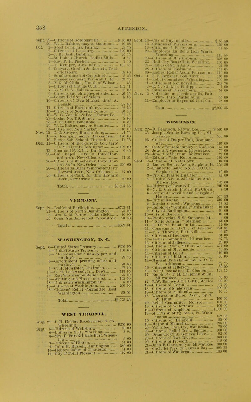 Sept. Oct. Nov. Dec. 2ft—Citizens of Gordonsvillo $ fifi 00 29—W. L. Biltlu's, mayor, Staunton 10 88 1— (ioiid Ti'iuiiliirs, Kiiirliix 2.J 7.') 2— CiliZL'iis i>l l,ec'sbui'« 100 00 2—J. II. Dnsli, Unl)lin 2G l.'i 2—St. I.nke's Clmn-li, Pedlar MilLs 4 77 2—Kov P. II. Pi.scOier 1 10 2—K. lv(.'nii>i'r, .Vlexandriii lul l.j 2—foiuvny. (Jonlon <k Gnrnett, Fred- cricksbur*^ 5S CiH 2—Snnday-sehool of (/'appaliosic 5 2.) T)—Proceeds concorl, Tazi'Wfll ('. n.... 59 7.') 5—r. G. MeMillan, Moiitli ol Wilson.. 7—Citizcnsof Omiige C II 102 71 7—Y. M v.. A., Salem SO 00 9—(ilizens and churelies of Salem 20 .'),■) 9—Colored citizens of Salem 5 So 10— Citizens of New Market, tliro' A. Ilenkle 2.') 00 11— Citizens of Harrisonbrn-j; 62 50 l.'i—Citizens of Nottoway Conntv 20 28 IG—W. G. Venable & Bro., Fannville... 57 45 2;^—Lod-ie No. 119, Sidney 5 00 2:^—.v. St. Clair, Blnestone 5 00 29—W. L. Bill t he, mayor, Staunton 41 32 31—Citizeiisof New Aiarket 16 (10 15— C. C. Strayer, Harri.sonburg 24 75 l.'>—K. Kemper, mayor, Alexandria.... 180 00 16— Pierce Sab. Sch(>ol, I'ineastle 11 75 11—Citizens of Rockbridge Co., thro' C. M. Tiggatt, Lexinuton 132 00 13—Emanuel P. E. Cli., Dublin G 45 20—Old Cliapel, Clark Co., thro' How- ard Ass'n, New Orleans 3181 20—Citizens of Winchester, thro' How- ard Ass'n. New Orleans 200 00 20—Iiittie t;i rls Bazixr.Wi nChester.th ro' Howard Ass n. New Orleans 27 00 20—Citizens of Clark Co., thro' Howard Ass'n, New Orleans 50 00 Total 89,524 55 VERMOXT. Sept. 21—Ladies of Burlington 8723 SI 21—Citizens of North Bennington 75 00 25—Mrs. E. M. Barnes, Bakersfield 10 GO 29—Cong. Sunday-school, Woodstock.. 20 50 Total .8829 31 Sept. WASHINGTON, ». C. fv—United States Treasury S300 00 G—United States Treasury 700 00 0—Evening Star iiew-spaper, and employes 79 75 6—Government printing office, and emploves 80 00 9—C. H. MeAlister, Chairman 67 00 l;^_G. M. Lockwood, Int. Dcp't 113 05 14—East Washington Relief Ass'n 75 00 ],S—Whiting and Moses (racers) 105 50 18—Unknown Washingtonian 5 00 ]8_(:itizens of Washington 200 00 18—Citizens' Relief Committee, East Washington 50 OO Total 81,775 30 WEST VinOINIA. Autr. 27—J. H. Hobba, Broekennier & Co., Wheeling 8200 00 Sept. 5—Citizens of Wellsbnrg 50 00 6—Luthenm S S., Wheeling 8 94 6—Mrs. E. Burt & Lizzie Burt, Wheel- ing 00 9—Citizens of Hinton 14 00 9—,Iolm II. Russell. Huntington 380 00 JO—Hebrew ladies of (Miarleston .il 00 12—City of Point Pleasant 107 00 Sept. Oct. Nov. Aug. Sept, l.*]—City of Guynndotte 8 53 50 13—(Miizens of Parkcrsburg (K) 19— Citizi'us of Piedmont 10 85 20— Emjiloyi's La Belle Iron Works, \\ hi'eling no r,r> 20—Citizens of .Martinsbnrg 308 00 22-IIail City Boat CInb, Wheeling.... 100 00 •21—Ladies of St. Albans -jt) 2H—Citizens r,f Piedmont 110 0.> 30—Ladies' Rfllef As.s'n, Fairmount.. 110 00 1—P. B. Regleter, Bob Town 100 OO 1 — R(dief Committee, Wheeling 7(M) 00 1- Citizens of .Mouud.sville 24H 76 2— R. M. Slinkier. Pliilippi 1 00 8—Citizens of Parkersljiug 50 00 G-Collection at election jwilis, Eair- view, thro' Plaltenburg 00 11—Employes of Raymond Coal Co... 28 00 Total 82,990 55 WISCOXSIKT. 22—D. Ferguson, Milwaukee S 500 00 25— Jo.seph Sehlilz Brewing Co., Mil- wa\ikee 500 00 26— Guests of Draper Hall, Oeonomo- wac 100 OO 27— State officers & employes.Madison 1.50 00 '28—Jewett & Sherman, Milwaukee.... 75 00 28— .lewetl & Sherman, Milwaukee.... 25 00 31—Edward Vain, Kenoslia 100 00 2—Citizens of Watertown 100 00 2—Ladies' Benev. Ass'n, Stephens Pt 153 50 2—Shaurette Lodge, No. 92,1.O.O.F., Stephens Pt 10 00 .3-City of Prairie DuChien - 40 00 4— ilnsical & Southside Relief Ass'n, Milwaukee 145 00 5— Citizens of Evnnsville 200 00 G—M. E. Church, Prairie Du Cbieu- 6 30 6— City of Janesville and Temple of Honor 575 58 8— CI tv of Racine 300 00 9— Baptist Church, Waukegan 10 82 9—Emploves Sentinel, Milwaukee 100 OO 9—Citv of BurHngtoii 84 00 10—City of Bo.scoljel 100 OO 10— Presbyterian S. S., Stephens Pt... 4 00 11— State Journal, Madison _ 50 00 11—R. Eberts, Fond du Lac 10 00 11—Congregational Ch., Whitewater. 281 81 11—T. Z. Throwig, Plattsville 6 87 13—Citizens of Pactogne 81 00 13—Ladies' Committee, Milwaukee... 27 75 13—Citizens olJefTerson 20 00 13— Citizens' Ass'n. JIanitoowoe 370 00 11—Citizens of Mazomanie 7G SO 14— Citizens of Beloit 100 00 14—Citizens of Elkhorn 83 00 14—JIu.sical Entertainment, A. O. U. W., Atkinson 62 75 16—Citizens of Jetl'erson 50 00 16— Relief Committee, Darlington 193 15 17— Employes T. H. Chapman i Co., Milwaukee 50 00 17— R.W. Bounce & C.J.Little, Mexico 20 00 lj<_(;itizens of Tomah (52 OO 18— Citizens of Sheboygan 200 00 18— Citizens of Ashliind 70 40 18_WnHwatosft Relief Ass'n, by T. W. Hunt If'O 00 ]9_Relief Committee, Monroe 100 00 ]()_Citizensof Watertown 100 00 m—Citizcns of Applelon 1,000 00 19— M'ch'ts & M'l'g Ai-s'n, Pt. Wash- ington 1.52 65 19— Citizens of Delaficld 2;> 00 ]<)_j[ayorof Menasha.. 395 00 20— Volunteer Fire Co., Waukesha.... 75 00 20—Citizens' Relief t^om., Racine 200 00 20_Draniatic Club, Geneva Lake 92 50 20—(Jitizens of Two Rivers 160 OO 20— Citizens of Prescott 112 00 21— .lohn B. Clark, mayor, Milwaukee 200 00 21—Choir 1st Pres. (h., (ireen Bay '205 .'l> 21—Citizens of Waukegan 100 00