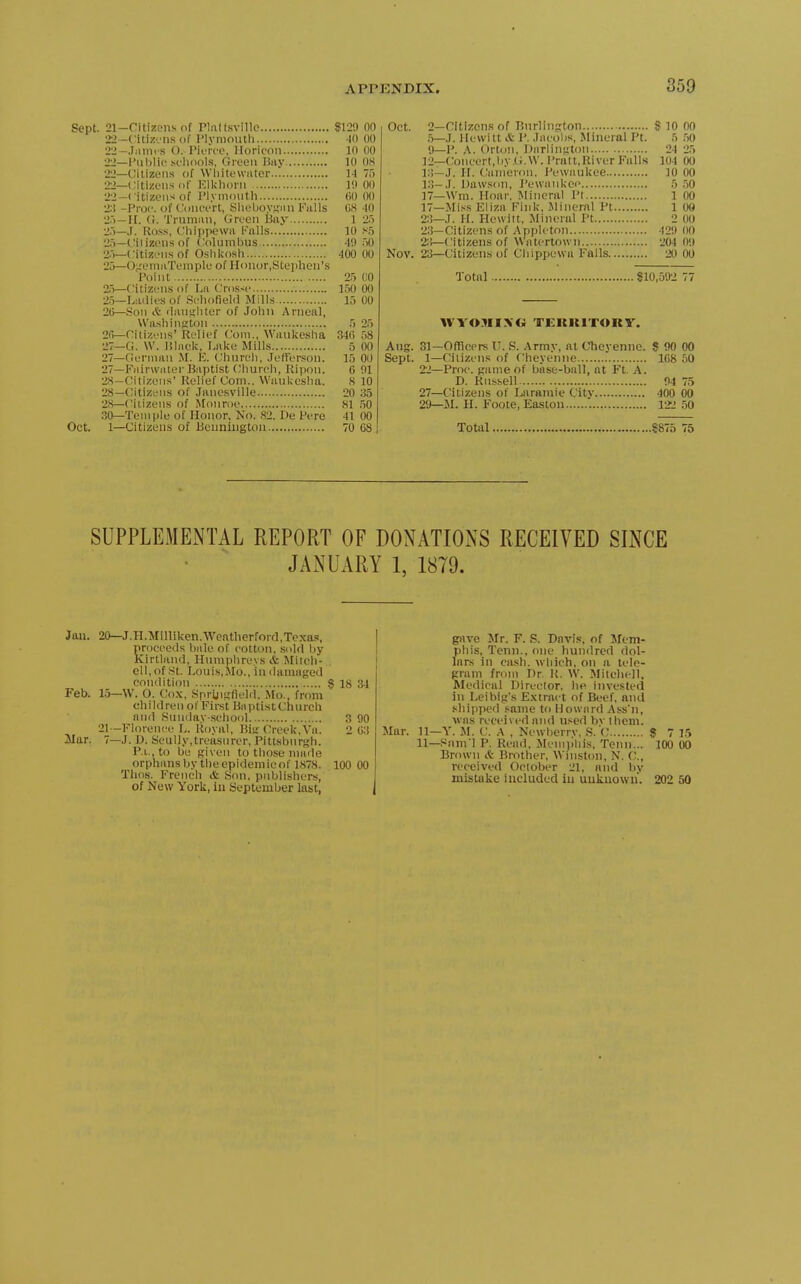 Sept. 21-Cltizens of Plaltsvillc S120 00 •22-Citizvii.s of Plvmouth -10 00 22-.I;mii s O. I'ii'ice, Horicon 10 00 22—I'ublic M'liools. Green liny 10 OK 22—Citizens of Wliitewiitcr 1-1 /f) 22—Citizens of Ellclioiii 1!) 00 22—Citizens of Plvmouth (iO 00 2:5 -Proc. of Concert, Slieljoy<;nn Palls CS 10 25—IT. (i. Trnmiin, Green Bay 1 2) 25—J. fioss, Cliippewii Palls 10 S'5 25—Citizens of Columbus 40 50 25—CitiziMis of Oshkosli 400 00 25—Ou^eniaTemplc of IIonor,Stei)hen's Point 25 00 25—Citizens of La Crosse 150 00 25—Ladies of Seliofield Mills 15 00 2(i—Sou (lanirhter of John Arneal, Washington 5 25 2n—Citizens' Relief Com., Waukesha 340 58 27—G. W. lilack. hake Mills 5 00 27—German M. K. Church, .lefFerson. 15 00 27— Fairwaler Baptist (;liur<'h, Uipon. C 91 2H—Citizens' Relief Com.. Waukesha. 8 10 28— (Jitizens of Janesville 20 35 28—(Mtizens of Monroe HI 50 30—Temple of Honor, No. 82. De Pere 41 00 Oct. 1—Citizens of Bennington 70 68 Oct. 2—Citizcn.s of Burlinston S 10 00 ri—J. Ilewitt it P. .laeohs, Mineral Pt. 5 50 y_i>. Orton, Darlington 24 25 12—Concert,liv.Ci.W. Pratt.River Falls 104 00 i:!—J. H. (;amerou. Pewaukee 10 00 l;J-.I. Dawson, I'ewaukee 5 .50 17—\Vm. Hoar. Mineral Pi 1 00 17—Mi.ss Eliza Fink, Mineral Pt 1 00 2:i—J. H. Hewitt, Mineral Pt 2 00 23—Citizens of Appk ton 421) 00 23—Citizens of Watertown 204 0'.» Nov. 23—Citizens of Chippewa Falls 20 00 Total $10,592 77 WYO.mXG TEKlllTORY. Aug. 31—Officers V. S. Armv, at Chevennc. ? 90 00 Sept. 1—Citizens of Che.venne .' 108 50 22—Proc. pimeof base-ball, at Ft. A. D. Rnssell 94 75 27—Citizens of Laramie Citv 400 00 21)—M. H. Foote, Easton 12'2 .50 Total S875 75 SUPPLEMENTAL REPORT OF DONATIOxNS RECEIVED SINCE JANUARY 1, 1879. Jan. 20—J.H.Milliken.Wcatherford,Tcxa.<!, proceeds bale of cotton, solrl by Kirtland, Huniphrevs <.fe Mitch- ell, of St. Louis,Mo., in damaged condition $ 18 34 Feb. 13—W. 0. Co.\, .Sprijigfield. Mo., from chiIdren o< First Ba ptistCnurch and .Sunday-school 3 90 21--FIoreuce L. Roval, Biir Creek,Va. 2 03 ilar. 7—J. D. Scully,treiisurer, Pittsburgh. P.L., to be given to those made orphans by the epidem ic of 1878. 100 00 Tlios. French <fe Son. publishers, of New York, iu September last, gave Jfr. F. S. Davis, of Jfem- phis, Tenn., one hunilred dol- lars in cash, which, on a tele- pram from Dr. R. W. Milelu-11, Medical Director, he invested in Leibig's Extract of Beef, and shipped same to Howard Assn, was received and used bv them. Mar. 11—Y. M. C. A , Newberry, .S. C $ 7 15 11—Ram'l P. Read, Menii>his, Tenn... 100 00 Brown it Brother, AVinston, N. (;., received October 21, and bv mistake included in unknown. 202 50
