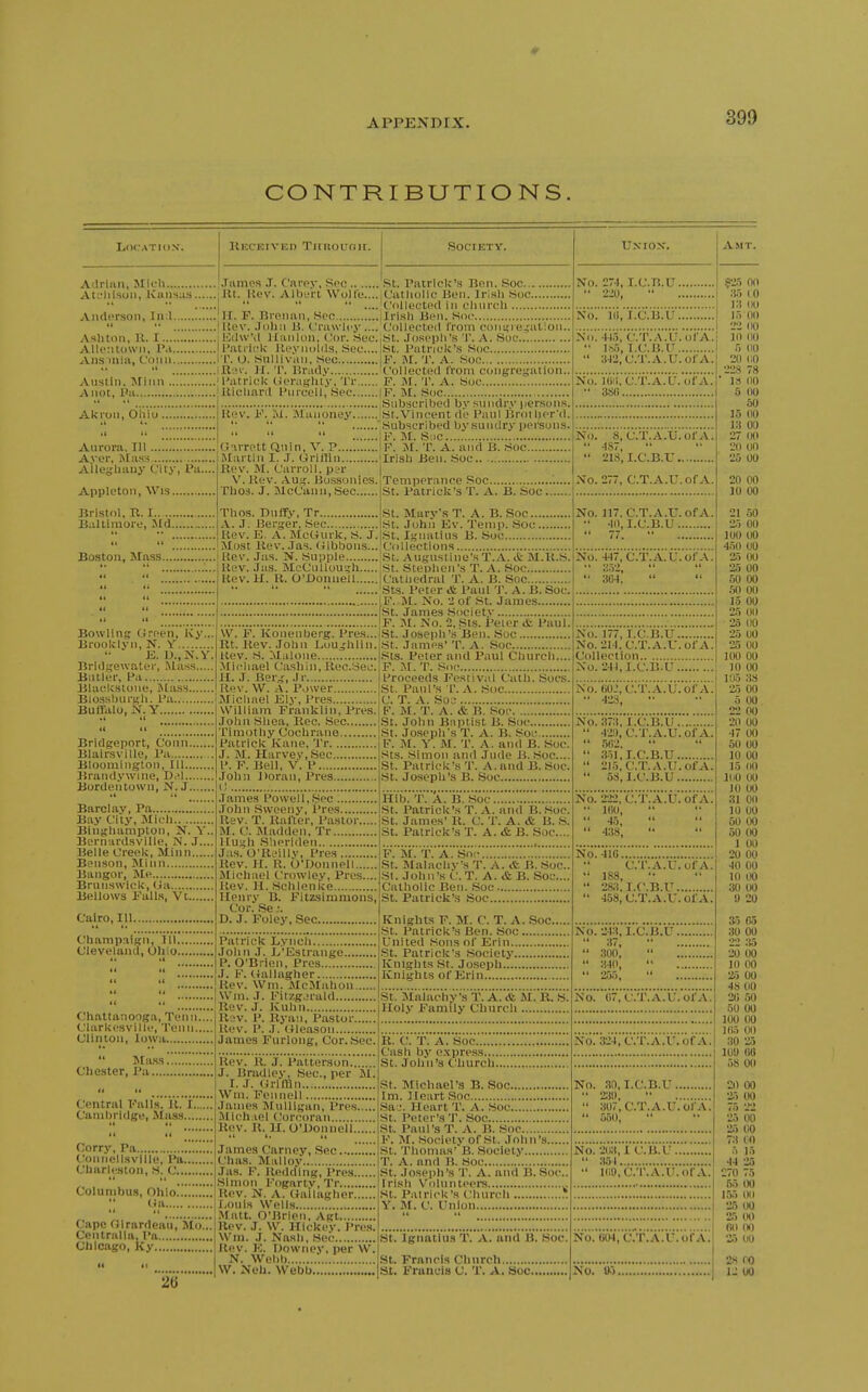 CONTRIBUTIONS LllCATIO.V. RiiCKiviii) Tiiitournr. AdrluH, Mich .Tames J. Carey, Sec Atfliisuii, Kansas jilt. Kev. Albyrt, Wolfe.. Society. IT. F. Breiiaii, Sen ...Ulov. .lohii H. I'rawlcy .... lOdwM llanloii, Cor. Sec. ....I I'ati-ii'k Ueviiulds, .Sec... ....IT. O. Sullivan, Sec J I. T. Brady Auslin, ^riiin I l^itricU Oeraffluy, Tr Allot, i'a Uicliard Piircell, Sec Anderson, In;l Ash ton, R. I..^'......... AUentowii, Pa.. Ans iiiia, Conn , Akron, Ohio. Kev. 1''. ;u. Manoney. Aurora, III ;G irrett Qiiin, V. P., Aver. Mass iMartiii I. J. Griflin. Alleghany City, Pa... Appleton, Wis Bristol, R. I Baltimore, JId Rev. M. Carroll. p?r V. Rev. Aug. Bos.sonics. Thoi. J. McCauii,Sec St. Patrick's Bon. Soc Catholic Ben. Irish Soc CdlU'cted in cluirch Irish Ben. Sue Collected Irom coniiie.;alion,. St. .loseph's T. .A. Soc St. Patrick's Soc F. M. '1'. A. Soc Collected Ironi congregation.. F. M. T. A. Sue IF. M. Soc Subscribed by sundry iiersons. St.Vincent de Paul Brotlier'd. .Subscribed by sundry peisuiis. F. M. Sue F. J[. T. A. and B. Soc !lrish Ben. Soc Thos. Duffy, Tr A. J. Berger, Sec Rev. E. A. McGurk, S. J. Most Rev. .Tas. Gibbons... Boston, Mass i Rev. Jas. N. Supple '■  Kev. Jas. McCuUough   liev. M. R. O'Uonnell Temperance Soc St. Patrick's T. A. B. Soc. Bowling Green, Ky... Brooklyn, N. Y IS. D., N. Y. Bridgewater, Mass Butler, Pa Blackstone, Slass Blossburgh. Pa Buffalo, N.Y Bridgeport, Conn BlairsviUe, Pa Bloominglon, 111 Brandywine, D.d Bordentown, N.J Barclay, Pa Bay City, jNIicli Bingliamptoii, N. Y.. BornardsviUe, N. J.... Belle Creek, Minn Benson, Minn Bangor, Me Brunswick, (ja Bellows Falls, Vt Cairo, 111. Champaign, III.. Cleveland, Ohio.. Chattanooga, Tenn., Clarkesville, Tenn.. Clinton, Iowa  JIass. Chester, Pa Central Falls. R. I.... Cambridge, Mass Corry, Pa Coiinellsville, Pa... Charleston, S. C Columbus, Ohio., Ua Cape Olrardeau, Mo.. Centralla, Pa Chicago, Ky 25 VV. F. Konenberg. Pre.s... Rt. Rev. .lohii Lou^hlin, Kev. S. Malone -Mic'liael Cashin,Rec.Sec. II. J. Ber„', Jr Kev. W. A. Power Michael Kly, Pres. William Franklin, Pres. .lohn Shoa, Rec. Sec Timothy Cochrane Patrick Kane. Tr J. M. Harvey, Sec 1'. F. Bell, V. P John Doran, Pres l! St. Mary's T. A. B. Soc St. John Ev. Temp. Soc St. Ignatius B. Soc Collections St. Augustine's T.A. ct M.R.S. St. Stephen's T.A. Soc !Cathedral T. A. B. Soc Sts. Peter & Paul T. A. B. Soc IF..M. No. 2 of St. James [St. James Societv IF. IM. No. 2, Sts. Peier & Paul. .St. Joseph's Ben. .Soc .St. JaniPS' T. A. Soc .Sts. Peter and Paul Church F. M. T. Sue Proceeds Festival Cath. Socs. St. Paul's r. A. .Soc C. T. A. SOL- F. M. T. A. & B. .Soc St. John Baptist B. Soc St. Joseph's T. A. B. Soc F. M. Y. M. T. A. and B. Soc. sts. Simon and Jude B. Soc... St. Patrick's T. A. and B. Soc, St. Joseph's B. Soc , Union'. No. 274,1.C.B.U  '220,  No. I.C.B.U No. +15, C.T.A.L'.ofA, ' ]!», I.C.B.U 3-l2,C.T.A.U.orA, No. Ktii. C.T.A.U. ofA, ' 3S(i No. 8, C.T.A.U. or A ' 4S7,  ' 218, I.C.B.U No. 277, C.T.A.U. of A, No. 117. C.T.A.U. of A. •)(), I.C.B.U James Powell,.Sec .Tolin Sweeny, Pres , Rev. T. Rafter, Pa.stor.... M. C. Madden, Tr Hugh .Sheridan , Jas. O'Reillv, Pres Rev. H. R. O'Donnell Michael Crowley, Pres..., Kev. 11. .Schlenke Henry B. Fitzsimmons, Cor. .Se:. D. J. Foley, Sec Patrick Lynch Jolin J. L'Estrange P. O'Biien, Pres J. F. Gallagher , Rev. Wm. McMahon Win. J. Fitzgerald , Rev. .1. Kuhn Rev. P. Ryan, Pastor Rev. P. J. Gleason James Furlong, Cor. .Sec. Kev. R. J. Patterson J. Bradley, ,Sec., per M. I. J. Griffin Wm. Fennell James Mulligan, Pres Jllch.iel Corcoran Rev. R. H. O'Bonuell James Carney, .Sec Chas. Malloy Jas. F. Redding, Pres Simon Fogartv, Tr Kev. N. A. Gallagher I.ouis Wells Matt. O'Brien. Agt Rev. J. W. Hickey. I'res, Wm. J. Nash, Sec Kev. K. Downey, per W. N. Webb W. Neh. Webb Hib. T. A. B. Soc St. Patrick's T. A. and B. Soc. St. James' R. C. T. A. & B. ,S. St. Patrick's T. A. & B. Soc... F. M. T. A. Soc St. Malachy's T. A. & B. Soc. SI. John's CT. A. &B. Soc Catholic Ben. Soc St. Patrick's Soc Knights F. M. C. T. A. Soc, .St. Patrick's Ben. Soc United Sons of Erin St. Patrick's Society Knights St. Jo.scph Knights of Erin St. Malacliy's T. A. & M. R. H. Holy Family Church , R. C. T. A. Soc Cash by express St. John's Church., St. Michael's B. Soc Im. Heart Soc Sai;. Heart T. A. .Soc St. Peter's T. Soc St. Paul's T. A. B. Soc F. M. Society of St. John's St. Thomas' B. Society T. A. and B. Soc St. Joseph's T. A. and B.Soc. Irish Volunteers St. Patrick's Church Y. M. C. Union St. Ignatius T. A. and B. Soc, St. Francis Church St. Francis C. T. A. Soc. No. 447, C.T.A.U.0fA '• 304, No. 177, I.C.B.U No. 214. C.T.A.U. of A Collection No. 244, I.C.B.U No. (iOJ, C.T.A.U. OfA •' 423, No. 373, I.C.B.U  42!), C.T.A.U. OfA  !5li2.    .351, I.C.B.U  21.5, C.T.A.U. OfA  58, I.C.B.U No. 222, C.T.A.U. ofA •• KiU,  4b,   438, No. 410 C.T.A.U. of A •' 183,  28;{. I.C.B.U  458, C.T.A.U. of A No. 243, I.C.B.U .  37,  .300,   34(1,  ZV>, No. U7, C.T.A.U. of A No. 324, C.T.A.U. OfA. No. .3(1, I.C.B.U ■2;i!l, '• 307, C.T.A.U. OfA, 550, No. 203, IC.B.U 354 KiU, C.T.A.U. OfA. No. 604, C.T.A.U. OfA. No. O-'k Amt. ?25 00 35 (0 13 00 15 00 22 00 10 00 5 00 20 liO •228 78 ■ 18 00 5 (10 50 15 00 13 00 27 (Kl 20 UO 25 00 20 00 10 00 21 50 25 00 100 00 450 00 25 00 25 00 50 00 .50 00 15 00 25 00 25 00 25 00 25 00 100 00 10 00 105 38 25 00 5 00 22 no 20 00 47 00 50 00 10 00 15 00 loo 00 10 00 31 00 10 00 50 00 50 00 1 00 20 W 40 00 10 00 30 00 0 20 :s-) 05 30 00 22 35 •20 00 10 00 25 00 48 (lO 20 .50 50 00 100 00 l(i5 00 30 •25 10!) (iO 58 00 20 00 25 00 75 ^22 •25 00 •25 00 73 ( 0 5 15 44 ^25 270 75 So 00 155 00 26 00 25 IH> fiO no •25 00 2S ro 12 00