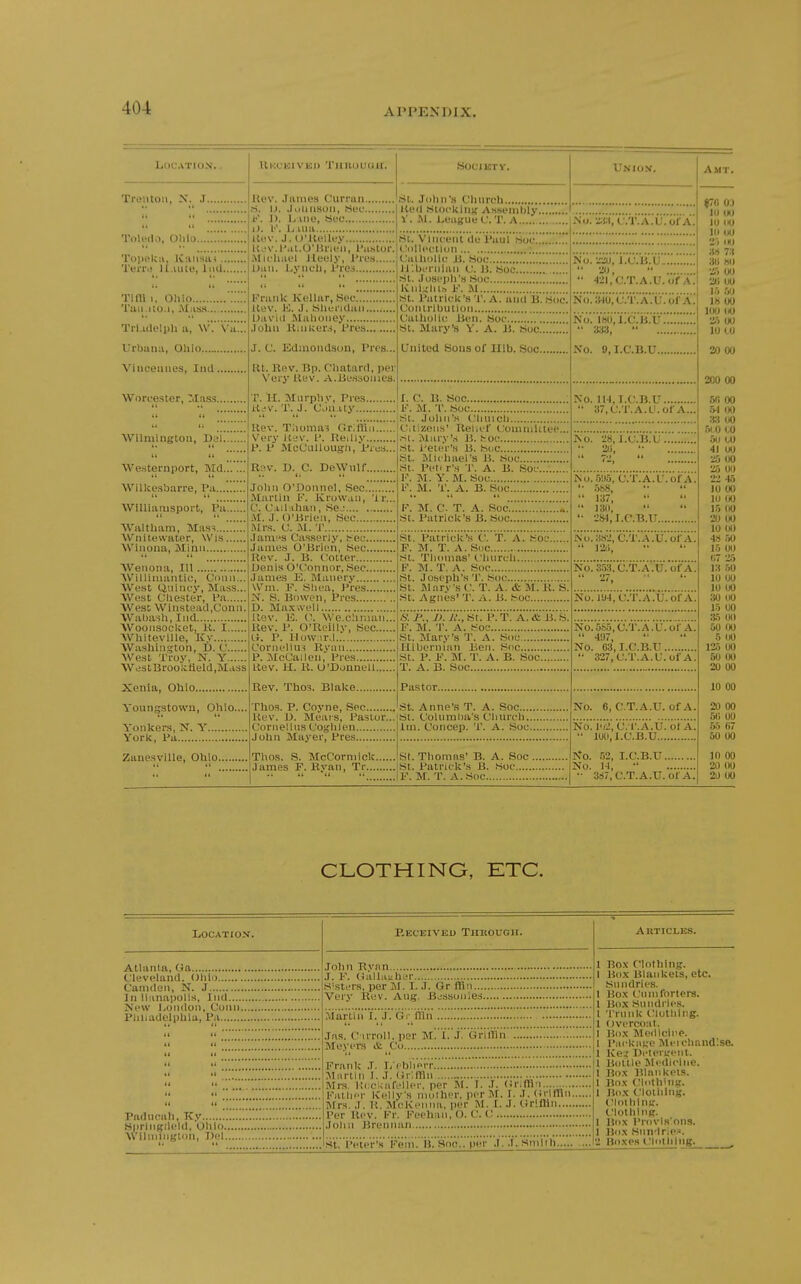 Location. Trenton, X. J., ToU'iln, Olilo.. Toijeka, Khmsiu .. Terri) U.uite, Inil., Tim I, Ohio Tuu.iio.i, Mass.. Tri-ulelph a, W. Vu.. Urbaiiii, Ohio Viiiceunes, InU , Worce.ster, Mas.s.. Wilmington, Del. Westernport, Md Wilkosbarre, Pa WlUianjsport, Pa Waltliam, Mass.... Wnilewater, Wi.s. Winona, Minn Wenona, III AV'illiiuantic, Conn... AVest Cinincy, Mass... AVcst Ciiester, Pa AVesS WinsteailjConn. Wal)asli, Ind Woonsocl;et, K. I Whiteville, K.v Washington, D. C West Ti-oy, N. Y WestBi-oolctielcl,Mass Xenia, Ohio Youn^stown, Ohio.. Yonkers, N. Y York, Pa Zanesville, Ohio.. Bkubived Tmruuoh. Uev. Jainos Currun .S. i), Jolinson, Sec ]). ii mo, aec iJ. I''. Ij ma Kev. J. O'itiMley Itjv.l'.ii.O'HruMi, Pa.stor. Micluii,'! JlL'uly, Pies Dan. Lyncli, Pros SOCIMTY. 81. Jdlin'H t'liurch lliMl .Sli)ckin« Assembly V. W. UeugUL' V. T. A.... Union. ... No.-^W.L'.T.A.U.ol A, Frank Kellar, Sec , lltiv. K. J. tslienilaii Daviil Malioiiey John Hmuers, Pres... J. C. Edniondson, Pres... Rt. Rbv. Bp. Chatnrd, per Very Rev. A.15e.ssonies. T. 'li. Mnrpliy, Pres Ui^v. T. J. C\ui.ity , Soe.. .St. Vmeent de Paul Hoc (.'iillfctlon ;. (Jalliolic H, Hoc li'.bcrnhui C. U St. Joseph's Soc lvnll,'lll.^ F. M !St. l'atrl(;k's 1'. A. and B. Hoc. ConlribuUon Catholic Ben. Hoc Ht. Mary's Y. A. JJ. ISoc '. United Sons of Illb. Soc No. 'SM, J.C.B.U ,  »J,   42l,C.T.A.U.of A. N (I'.'lHU,' C.'t.'a'.'u .'of A Rev. Tlioma^ Griflin Very Rev. 1. Ueilly P. P McCuUougli, Pius.., Rnv. D. C. DeWnir Jolm O'Donnel, Sec Martin F. Krowan, 'Ir... C. C.iil:ihan, .Sej J. O'Brien, Sec Mrs. C. M. T .lami'S Cas.serly, f-ec Jame.s O'Brien, Sec Rev. J. B. Cotter Denis O'Connor, Sec iJanie.s E. Manery Wm. F. Sliea, Pros N. S. Bowen, Pres O. Ma.Kwell Uev. E. We.chniaii... Rev. P. O'Reilly, Sec tJ. P. lluw irJ Corn el Im Ryan P. McCailen, Pres Rev. 11. R. O'Donneli Rev. Th03. Blake., C. li. Soc M. 'V. Soc John's Clinicli tizens' Relief Coiuniiitee., . Mary's B. l^oc . i'eter's B. Sue , Michael's ii. Soc Pet I r's T. A. B. Sol-...'..... M. Y. M. Soc M. T. A. B. Hoc M. C. T. A. Soc. Patriclc's B. .Soc. ioc... St. Patrick's C. T. A F. M. T. A. Sue St. Tluiinas' Church.. F. M. T. A. Soc St. Joseph's T. Soc St. JMary s C. T. A. & M. R. S. .St. Agnes' T. A. B. Hoc... & P., 1>. A'., St. P. T. A. & B. S, F. M. T. A. Soc St. Mary's T. A. Soc Hibernian Ben. Soc St. P. F. M. T. A. B. Soc T. A. B. Soc Pastor.. St. Anne's T. A. Roc. Thos. P. Coyne, Sec. Rev. 1). Mears, Pastor..,ist. Colninlia's Church. Cornelins Coghlen ini. Concep. T. A. Soc. John Mayer, Pres Thos. 8. McCorniick... James F. Ryan, Tr S(. Thomns' B. A. Soc . St. Patrick's B. Soc F. M. T. A. Soc No. ISO.X.C.B.U. 333,  ... No. 9,I.C.B.U No. 11-), I.C.B.U  37,C.T.A.U.0f A.. No. 28, I.C.B.U. '• 2(i, •• No.6'J5, C.r.A.U.of A, '• m,  137,  130,   '• 284, I.C.B.U No. 38-2, C.T.A.U.Of A,  121), No. 353. C.T.A.U. of A  27, No.ry4,C/i\'AuV<3f'A No. .385, C.T. A. U. of A.  497,   No. (i3,I.C.B.U , '• 327, C.T.A.U. of A. No. 6, C.T.A.U. of A. No. l')2, C. l'.A.U. ol A.  lUO, I.C.B.U No. .52, I.C.B.U No. H, •• , 3S7, C.T.A.U. of A. CLOTHING, ETC. LOCATIOX. Atlania, Ga Cleveland. Ohio Camden, N. J In llunai)olis, Ind New l.ondOJi, Conn Phnadelphia, Pa Paducah, K.v Sprlnglleld. Ohio., Wilmington, Del., P,ECEIVEJJ TJIROUGIT. .Tohn Rvnn J. F. (lalla^har S'sters, per M. I. J. Or fHn.... Very Rev. Aug. Bussonies.. Martin I. J. Gi- ffln . Jns. C irroll. per M. I. J. Grillin Meyers &. Co AnTICLKS. Frank .T. Ij'pblierr Il Martin 1. J. (Jriflln Mrs. RdcUafeller. per M. I. J. (Jr^ffln.... Father Kelly's niolher, per M. 1. J. (irlffln... Mrs. J. R. McKenna. per M. I. J. Griflin Per Rev. Fr. Feehan, O. C. t: John Breniian .. .St. l'(Her's Feni. B. Soc. per J. J. Snilih.. Bo.v Clothing. Box Blankets, etc. Sundries. Bo.x Cnmforters. Box Snndrie.s. Trunk Clothing. Overcoat. Bo.x Medicli'P. Package ISleichnnd'.se. Ke^ Di'lerirent. Bottle Mi'dieine. Bo.x Blankets. Bo.x (MllthillK. Bo.x Clothing. ClolhlU!:. Clothing. ltr)x Provisions. Bo.x Snndrie.*. Bo.xes Chilli I ng.