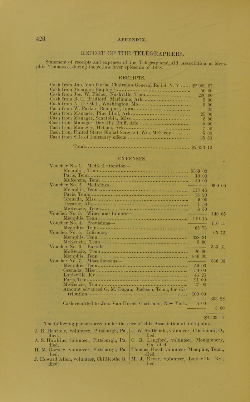 REPORT OF THE TELEGRAPPIERS. Statement of receipts ami expenses of the Telegraphers'.Aid Association at Mem- phis, Tennessee, during the yellow fever epidemic of 1878. RECEIPTS. Cash from Jno. Van Horne, Chairman General Relief, N. Y $2,099 87 Cash from Memphis Employes ,50 oq Cash from Jos. W. Fisher, Nashville, Tenn 200 00 Cash from R. G. Bradford, Marianna, Ark 5 OO Cash from A. D. Odelj, Washington, Mo 5 00 Cash from W. Parker, Bonapart, Iowa 25 Cash from Manager, Pine BlufT, Ark 25 00 Cash from Manager, Senatobia, Miss 5 oq Cash from Manager, Duvall's Bluft', Ark 5 00 Cash from Manager, Helena, Ark 7 50 Cash from United States Signal Sergeant, AVm. McElroy 5 00 Cash from Sale of Infirmary effects . 25 50 Total $2,433 12 EXPENSES. Voucher No. 1. Medical attention— Memphis, Tenn $559 00 Paris, Tenn 10 00 McKenzie, Tenn 40 00 Voucher No. 2. Medicines— 609 00 Memphis, Tenn 113 45 Paris, Tenn 13 20 Grenada, Miss 9 00 Decatur, Ala 1 50 McKenzie, Tenn 3 50 Voucher No. 3. Wines and liquors— 140 65 Memphis, Tenn 110 15 Voucher No. 4. Provisions— 110 15 Memphis, Tenn 65 73 Voucher No. 5. Infirmary— 65 73 Memphis, Tenn . 328 31 Mclvenzie, Tenn 5 00 Voucher No. 6. Burials— 333 31 McKenzie, Tenn 20 00 Mempiiis, Tenn 846 00 Voucher No. 7. Miscellaneous— 866 00 Memphis, Tenn 59 03 Grenada, Miss 50 00 Louisville, Kv 46 25 Paris, Tenn...'. 21 00 McKenzie, Tenn 27 00 Amount advanced G. M. Dugan, Jackson, Tenn., for dis- tribution 100 00 303 28 Cash remitted to Jno. Van Horne, Chairman, New York. 5 00 5 00 The following persons were under the ( J. R. Henricle, volunteer, Pittsburgh, Pa., died. A. S. Hawkins, volunteer, Pittsburgh, Pa., died. 11. M. Goewey, volunteer, Pittsburgh, Pa., died. J. Howard Allen, volunteer, Chillicothe,0., died. $2,433 12 ire of this Association at this point. J. W. McDonald, volunteer, Cincinnati, O., died. C. R. Langford, volunteer, Montgomery, Ala., died. Thomas Hood, volunteer, Memphis, Tenn., died. M. J. Keyer, volunteer, Louisville, Ky., died.