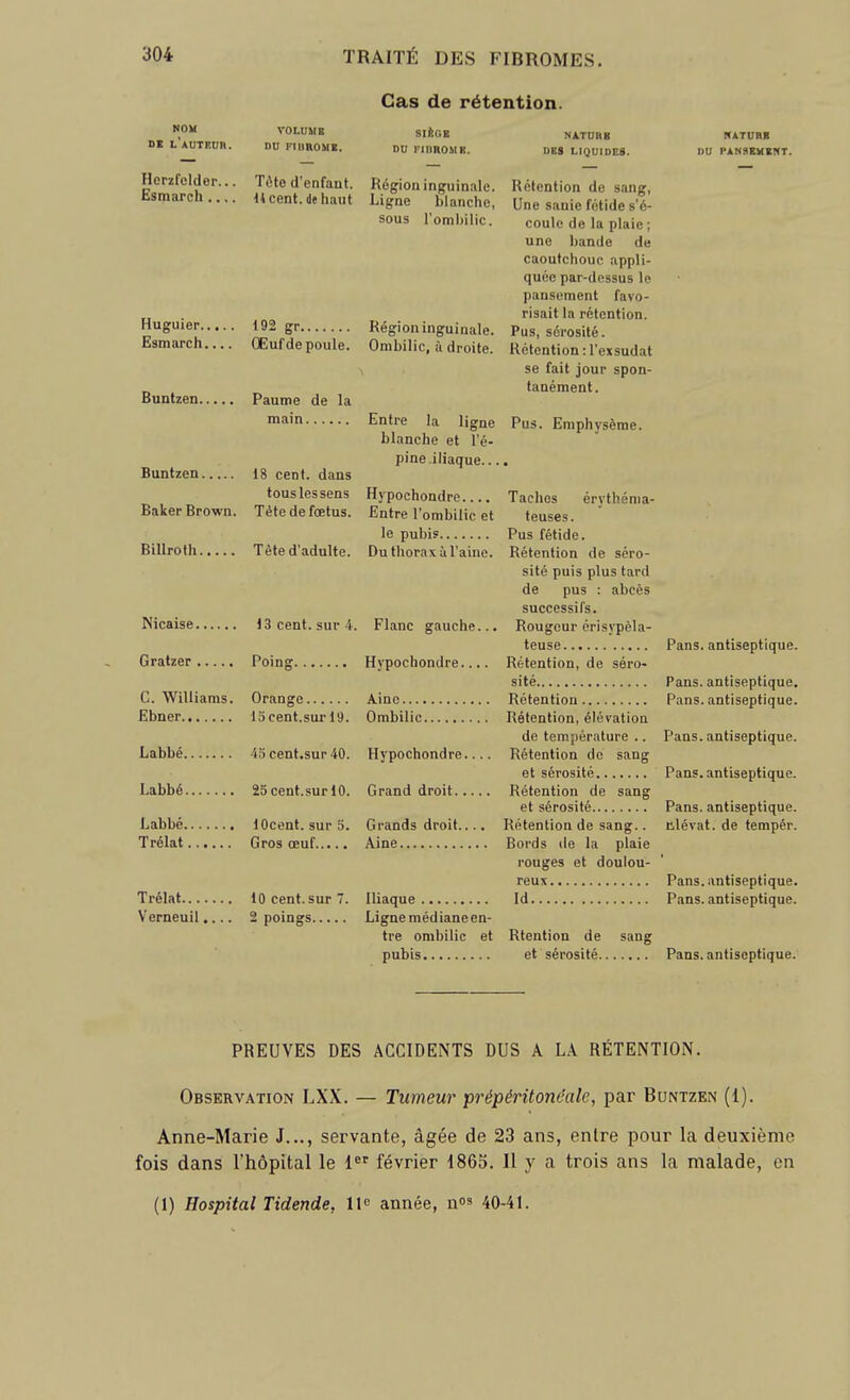 Cas de rétention. NOM DE l'aUTEUB. Herzfelder... Esmareh ..,. VOLUUK DU FlunOMX. Tète d'enfaut. ii cent, de haut Huguier 192 gr Esmareh OEuf de poule. Buntzen Paume de la main Buntzen 18 cent, dans tous les sens Baker Brown. Tète de fœtus. Billroth Tête d'adulte. Nicaise 13 cent, sur 4. Gratzer Poing C. Williams. Orange Ebner 15cent.surl9. Labbé 4ocent.sur40. Labbé 25 cent.sur 10. I.abbé lOcent. surS. Trélat Gros œuf Trélat 10 cent.sur 7. Verneuil.... 2 poings siic.E DU nnnoMK. Région inguinale. Ligne blanche, sous roml)ilic. Région inguinale. Ombilic, à droite. Entre la ligne blanche et l'é- pine iliaque. .. Hj'pochondre Entre l'ombilic et le pubis Du thorax à l'aine. Flanc gauche... Hypochondre.... Aine Ombilic Hypochondre.... Grand droit Grands droit.... Aine Iliaque Ligne médianeen- tre ombilic et pubis NÂTUR8 NITURB DES LIQUIDES. DU PANSEUKNT. Rétention de sang, Une sauie fétide s'é- coule de la plaie ; une bande de caoutchouc appli- quée par-dessus le pansement favo- risait la rétention. Pus, séi'osité. Rétention : l'exsudat se fait jour spon- tanément. Pus. Emphysème. Taches érythéma- teuses. Pus fétide. Rétention de séro- sité puis plus tard de pus : abcès successifs. Rougeur érisypèla- teuse Pans, antiseptique. Rétention, de séro- sité Pans, antiseptique. Rétention Pans, antiseptique. Rétention, élévation de température .. Pans, antiseptique. Rétention de sang et sérosité Pans, antiseptique. Rétention de sang et sérosité Pans, antiseptique. Rétention de sang.. ulévat. de tempér. Bords de la plaie rouges et doulou- reux Pans, antiseptique. I d Pans, antiseptique. Rtention de sang et sérosité Pans, antiseptique. PREUVES DES ACCIDENTS DUS A LA RÉTENTION. Observation LXX. — Tumeur prépéritonéale, par Buntzen (1). Anne-Marie J..., servante, âgée de 23 ans, entre pour la deuxième fois dans l'hôpital le 1 février 1865. Il y a trois ans la malade, en