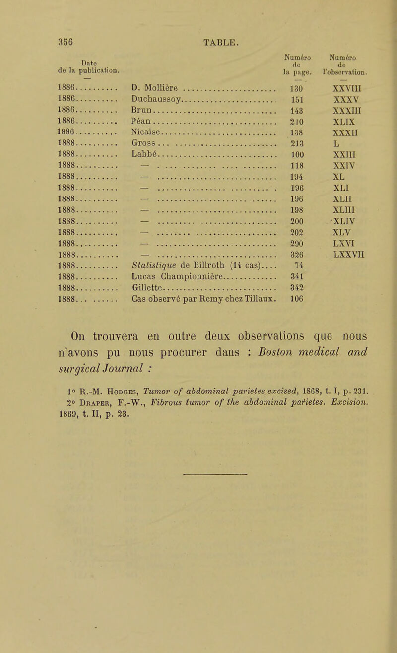 Dato de la publication. 188G 1886 1886 1886 1886 1888 1888 1888 1888 1888 1888 1888 1888 1888 1888 1888 1888 1888 1888 1888 Numéro Numéro de de la page. l'obscrvatiou. D. Mollièrft 130 XXVIII Duchaussoy 151 XXXV Brun 143 XXXIII Péan 210 XLIX Nicaise 1.38 XXXII Gross 213 L Labbé 100 XXIII — 118 XXIV — 194 XL — 196 XLI — 196 XLII — 198 XLIII — 200 XLIV — 202 XLV — 290 LXVI — 326 LXXVII Statistique de BiUroth (li cas) 74 Lucas Chauipionnière 341 Gillette 342 Cas observé par Remy chez Tillaux. 106 On trouvera en outre deux observations que nous n'avons pu nous procurer dans : Boston médical and surgical Journal : 1 R.-M. HoDGES, Tumor of abdominal parietes excised, 1868, t. I, p. 231. 2° Draper, F.-W., Fibrous tumor of the abdominal pat^ietes. Excision. 1869, t. II, p. 23.