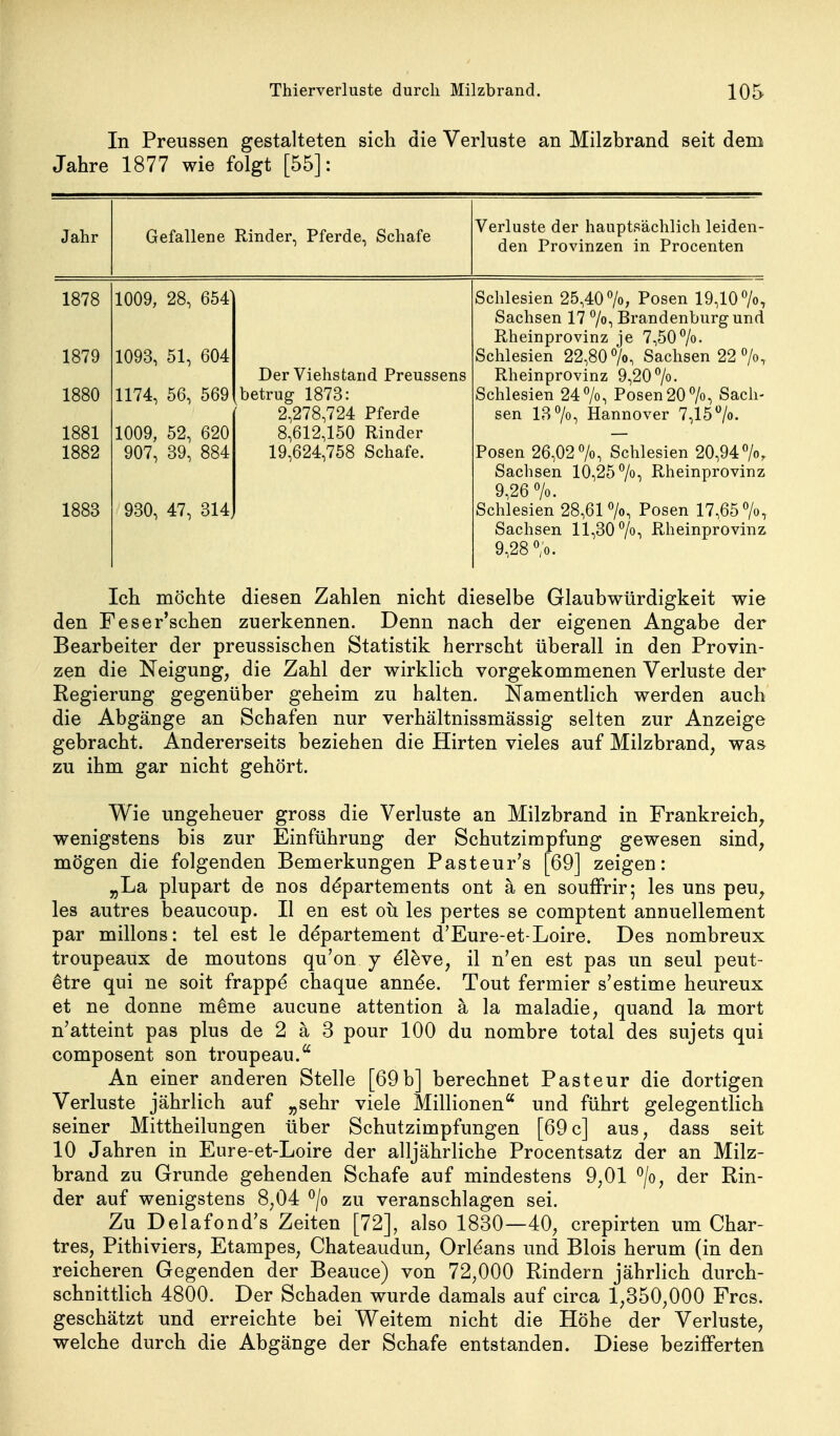 In Preussen gestalteten sich die Verluste an Milzbrand seit dem Jahre 1877 wie folgt [55]: Jahr Gefallene Rinder, Pferde, Schafe Verluste der hauptsächlich leiden- den Provinzen in Procenten 1878 1009, 28, 654 1879 1093, 51, 604 1880 1174, 56, 569 1881 1882 1009, 52, 907, 39, 620 884 1883 930, 47, 314 Der Viehs tand Preussens itrug 1873: 2,278,724 Pferde 8,612,150 Rinder 19,624,758 Schafe. Schlesien 25,40 7o, Posen 19,10 7o, Sachsen 17 7o-, Brandenburg und Rheinprovinz je 7,50^o- Schlesien 22,80 7o, Sachsen 22^0, Rheinprovinz 9,20 ^o- Schlesien 24 >, Posen 20 7o, Sach- sen 13 7o, Hannover 7,157o. Posen 26,02 7o, Schlesien 20,947o, Sachsen 10,25 ^o, Rheinprovinz 9,26 7o. Schlesien 28,61 7o, Posen 17,65^0, Sachsen 11,30 7o-i Rheinprovinz 9,28 7o. Ich möchte diesen Zahlen nicht dieselbe Glaubwürdigkeit wie den Feser'schen zuerkennen. Denn nach der eigenen Angabe der Bearbeiter der preussischen Statistik herrscht überall in den Provin- zen die Neigung, die Zahl der wirklich vorgekommenen Verluste der Regierung gegenüber geheim zu halten. NamentHch werden auch die Abgänge an Schafen nur verhältnissmässig selten zur Anzeige gebracht. Andererseits beziehen die Hirten vieles auf Milzbrand, was zu ihm gar nicht gehört. Wie ungeheuer gross die Verluste an Milzbrand in Frankreich, wenigstens bis zur Einführung der Schutzimpfung gewesen sind, mögen die folgenden Bemerkungen Pasteur's [69] zeigen: „La plupart de nos ddpartements ont ä en souffrir; les uns peu, les autres beaucoup. II en est oü les pertes se comptent annuellement par millons: tel est le departement d'Eure-et-Loire. Des nombreux troupeaux de moutons qu'on j ^l^ve, il n'en est pas un seul peut- ^tre qui ne soit frapp^ chaque ann^e. Tout fermier s'estime heureux et ne donne m^me aucune attention ä la maladie, quand la mort n'atteint pas plus de 2 ä 3 pour 100 du nombre total des sujets qui composent son troupeau.'' An einer anderen Stelle [69b] berechnet Pasteur die dortigen Verluste jährlich auf „sehr viele Millionen^ und führt gelegentlich seiner Mittheilungen über Schutzimpfungen [69c] aus, dass seit 10 Jahren in Eure-et-Loire der alljährliche Procentsatz der an Milz- brand zu Grunde gehenden Schafe auf mindestens 9,01 ^/o, der Rin- der auf wenigstens 8,04 ^/o zu veranschlagen sei. Zu Delafond's Zeiten [72], also 1830—40, crepirten um Char- tres, Pithiviers, Etampes, Chateaudun, Orleans und Blois herum (in den reicheren Gegenden der Beauce) von 72,000 Rindern jährlich durch- schnittlich 4800. Der Schaden wurde damals auf circa 1,350,000 Eres, geschätzt und erreichte bei Weitem nicht die Hohe der Verluste, welche durch die Abgänge der Schafe entstanden. Diese bezifferten