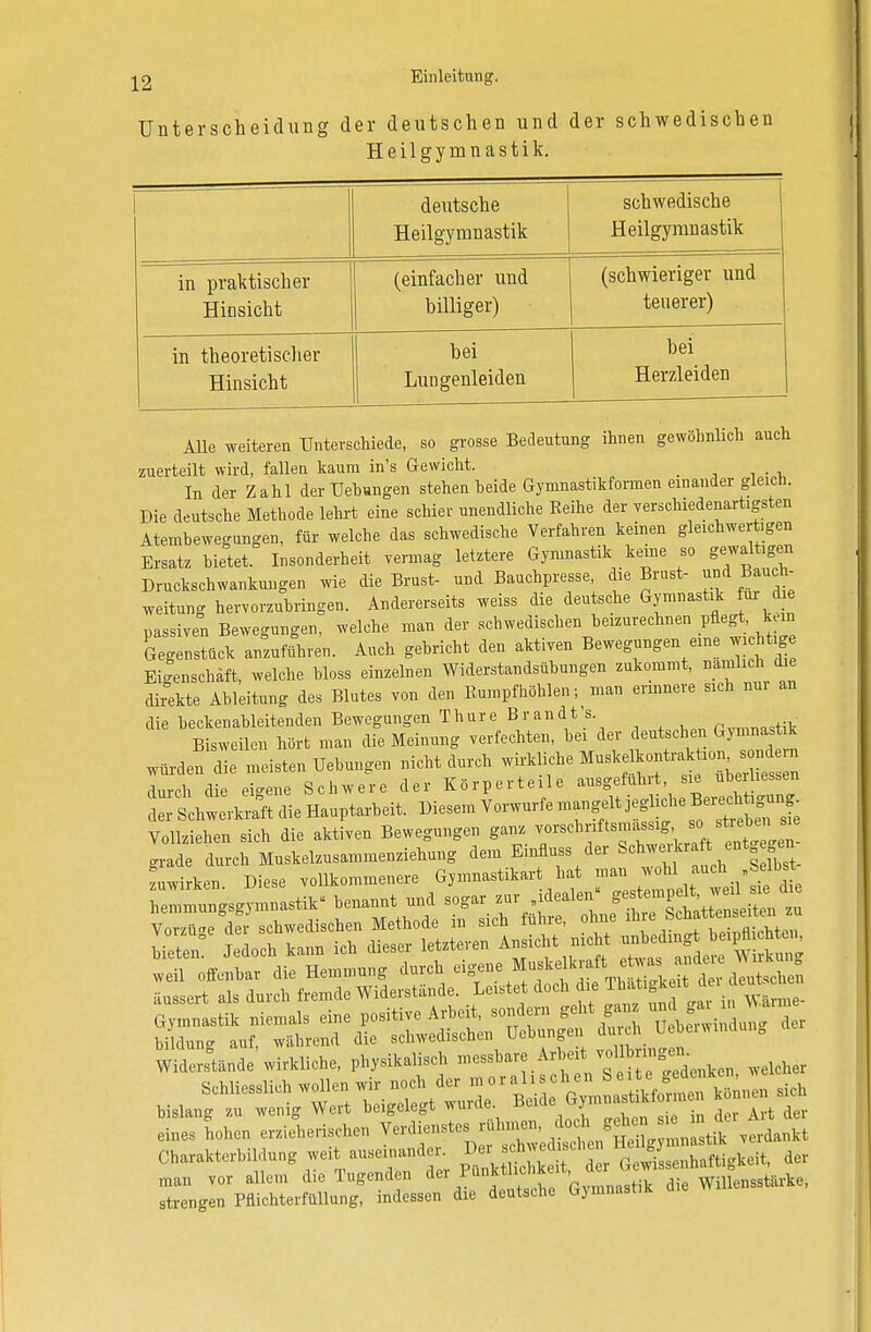 Unterscheidung der deutschen und der schwedischen Heilgymnastik. 1 deutsche Heilgymnastik schwedische Heilgymnastik in praktischer Hinsicht (einfacher und billiger) (schwieriger und teuerer) — in theoretischer Hinsicht bei Lungenleiden hei Herzleiden Alle weiteren Unterschiede, so grosse Bedeutung ihnen gewöhnlich auch zuerteilt wird, fallen kaum in's Gewicht. _ In der Zahl der TJebungen stehen heide Gymnastikformen einander gleich. Die deutsche Methode lehrt eine schier unendliche Reihe der verschiedenartigsten Atenibewegungen, für welche das schwedische Verfahren keinen gleichwertigen Ersatz bietet. Insonderheit vermag letztere Gymnastik keine so gewaltigen Druckschwankungen wie die Brust- und Bauchpresse, die Brust- und Bauch- weitung hervorzubringen. Andererseits weiss die deutsche Gymnastik für die passiven Bewegungen, welche man der schwedischen berechnen pflegtj tan Gegenstück anzuführen. Auch gebricht den aktiven Bewegungen eine wicht g Eigenschaft, welche bloss einzelnen Widerstandsübungen zukommt, nämlich die direkte Ableitung des Blutes von den Rumpf höhlenman erinnere sich mn an die beckenableitenden Bewegungen Thure Brandt's r-^nastik Bisweilen hört man die Meinung verfechten, bei der deutschen Gymnastik würden dl meisten Hebungen nicht durch ^^»f^^Z durch die eigene Schwere der Körperteile ausgeführt sie ntehewm Schwerkraft die Hauptarbeit. Diesem Vorwurfe ^^^^l Vollziehen sich die aktiven Bewegungen ^ Vorschrift™^ » ! grade durch Muskelzusammenziehung dem Emfluss der Schweikraft ent gen bislang zu wenig Wert beigelegt wurde. Beide Gymnastikform n sich eines Lien erfrischen ^^^J^Z^^ Charakterbildung weit auseinander. Dei seh ved sehen ^ raan vor allem die Tugend,, der^f^^S^SL^ strengen Pflichterfüllung, indessen die deutsche Gymnastik