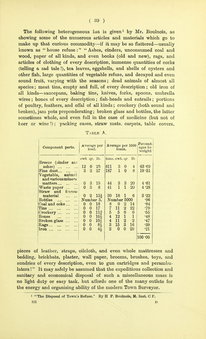 ( ) The foUowiag heterogeneous hst is given ^ by Mr. Boulnois, as showing some of the numerous articles and materials which go to make up that curious commodity—if it may be so flattered—usually known as house refuse: Ashes, cinders, unconsumed coal and wood, paper of all kinds, and even books (old and new), rags, and articles of clothing of every description, immense quantities of corks (telling a sad tale 1), tea leaves, eggshells, and shells of oysters and other fish, large quantities of vegetable refuse, and decayed and even sound fruit, varying with the seasons; dead animals of almost all species; meat tins, empty and full, of every description; old iron of all kinds—saucepans, baking tins, knives, forks, spoons, umbrella wires ; bones of every description; fish-heads and entrails; portions of poultry, feathers, and offal of all kinds; crockery (both sound and broken), jam pots preponderating; broken glass and bottles, the latter sometimes whole, and even full in the case of medicine (but not of beer or wine !); packing cases, straw mats, carpets, table covers^ Table A. Component parts. Average per load. Average per ICOO loads. Percent- ages by weight cwt qr. lb. tons. cwt. qr lb Breeze (cinder anc ashes) 12 0 25 611 3 0 4 63 -69 Fine dust 3 2 27 187 1 0 8 19-51 Vegetable, animal and various mine'-a matters 3 L5 44 3 3 20 4-61 Waste paper 3 8 41 1 1 20 4-28 Straw and fibroui- material 0 2 13i 30 18 1 6 3-22 Bottles Number 5. Number 5000 •96 Coal and coke 0 0 18 8 0 2 14 •84 Tins 0 0 17 7 11 2 22 •79 Crockery 0 0 llf 5 5 0 0 •55 Bones 0 0 m 4 12 1 1 •48 Broken glass 0 0 lOi 4 11 2 2 •47 Rags 0 0 81 3 15 3 16 •39 Iron 0 0 4i 2 0 0 20 •21 100 •oo pieces of leather, straps, oilcloth, and even whole mattresses and bedding, brickbats, plaster, wall paper, brooms, brushes, toys, and sundries of every description, even to gun cartridges and perambu- lators ! It may safely be assumed that the expeditious collection and sanitary and economical disposal of such a miscellaneous mass is no light duty or easy task, but affords one of the many outlets for the energy and organising ability of the modern Town Surveyor. 1 The Disposal of Town's Refuse. By H P. Boulnois, M. Inst. CE. Ill D