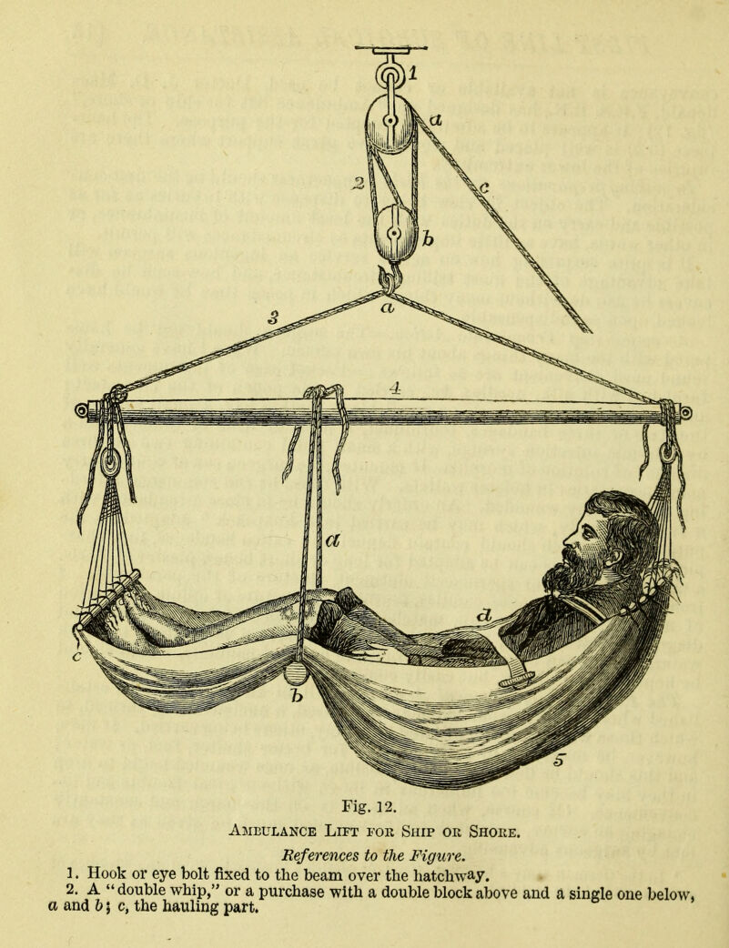Fig. 12. Ambulance Lift for Ship or Shore. References to the Figure. 1. Hook or eye bolt fixed to the beam over the hatchway. 2. A  double whip, or a purchase with a double block above and a single one below. a and b\ c, the hauling part.