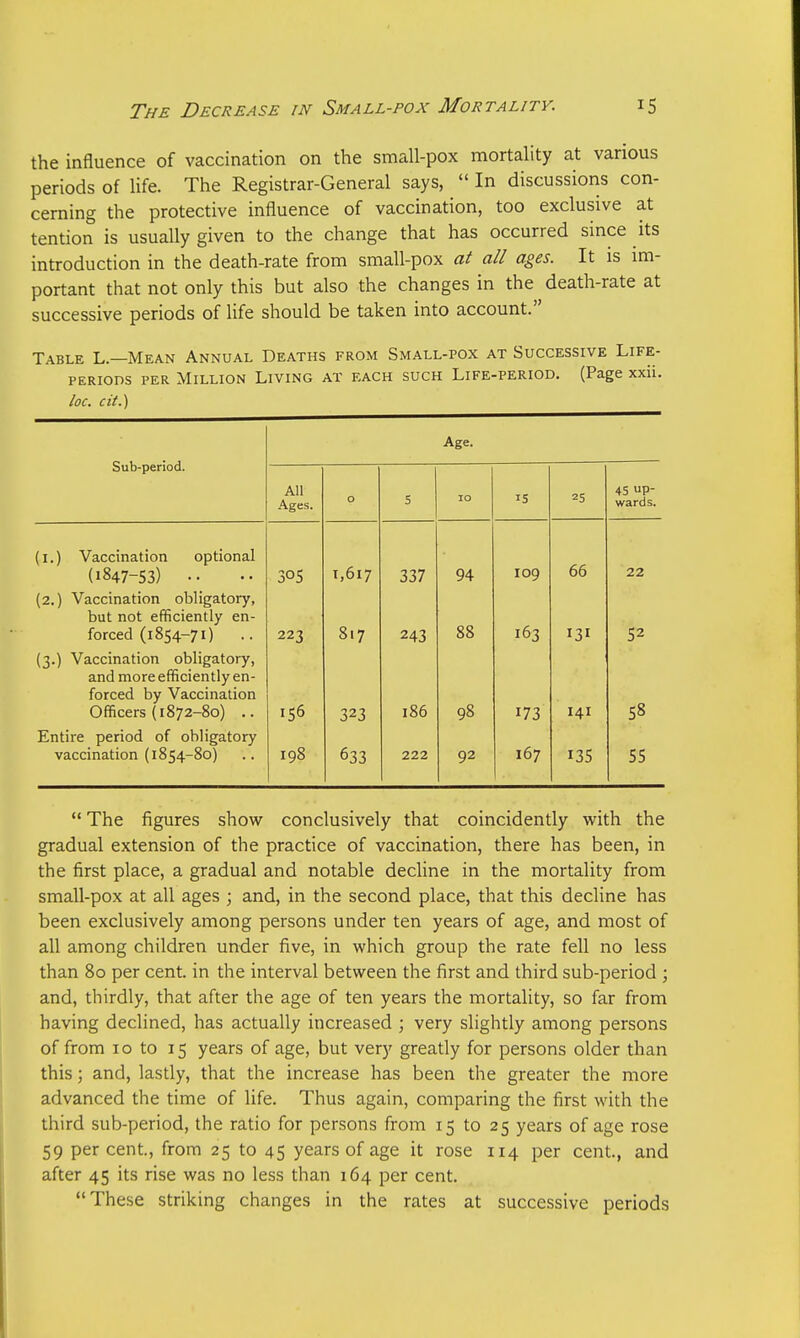 the influence of vaccination on the small-pox mortality at various periods of life. The Registrar-General says,  In discussions con- cerning the protective influence of vaccination, too exclusive at tention is usually given to the change that has occurred since its introduction in the death-rate from small-pox at all ages. It is im- portant that not only this but also the changes in the death-rate at successive periods of life should be taken into account. Table L.—Mean Annual Deaths from Small-pox at Successive Life- periods per Million Living at each such Life-period. (Page xxii. loc. cit.) Sub-period. Age. All Ages. 0 5 10 25 45 up- wards. (1.) Vaccination optional (1847-53) 305 1,617 337 94 109 66 22 (2.) Vaccination obligatory, but not efficiently en- forced (1854-71) 223 8.7 243 88 163 131 52 (3.) Vaccination obligatory, and more efficiently en- forced by Vaccination Officers (1872-80) .. 156 323 186 98 173 141 58 Entire period of obligatory vaccination (1854-80) 198 633 222 92 167 135 55  The figures show conclusively that coincidently with the gradual extension of the practice of vaccination, there has been, in the first place, a gradual and notable decline in the mortality from small-pox at all ages ; and, in the second place, that this decline has been exclusively among persons under ten years of age, and most of all among children under five, in which group the rate fell no less than 80 per cent, in the interval between the first and third sub-period ; and, thirdly, that after the age of ten years the mortality, so far from having declined, has actually increased ; very slightly among persons of from 10 to 15 years of age, but very greatly for persons older than this; and, lastly, that the increase has been the greater the more advanced the time of life. Thus again, comparing the first with the third sub-period, the ratio for persons from 15 to 25 years of age rose 59 percent, from 25 to 45 years of age it rose 114 per cent., and after 45 its rise was no less than 164 per cent. These striking changes in the rates at successive periods