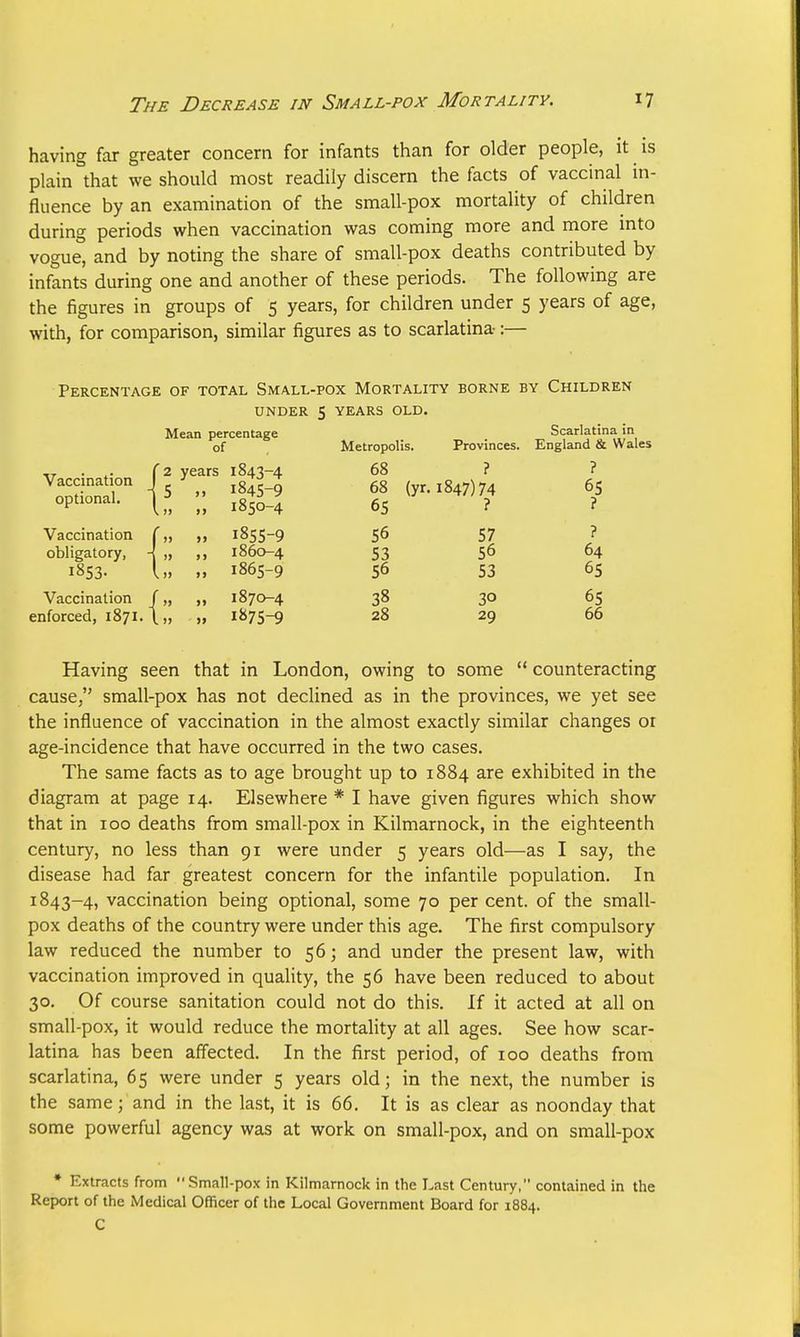 having far greater concern for infants than for older people, it is plain that we should most readily discern the facts of vaccinal in- fluence by an examination of the small-pox mortality of children during periods when vaccination was coming more and more into vogue, and by noting the share of small-pox deaths contributed by infants during one and another of these periods. The following are the figures in groups of 5 years, for children under 5 years of age, with, for comparison, similar figures as to scarlatina-:— Percentage of total Small-pox Mortality borne by Children Vaccination optional. Vaccination obligatory, 1853- Vaccination enforced under 5 years old. Mean percentage of '2 years 1843-4 5 lation /, , 1871.1.: 1845-9 1850-4 1855-9 1860-4 1865-9 1870-4 1875-9 Metropolis 68 68 65 56 56 38 28 Provinces. ? (yr. i847)74 ? 57 56 53 3° 29 Scarlatina in England & Wales ? 65 ? ? 64 65 65 66 Having seen that in London, owing to some  counteracting cause, small-pox has not declined as in the provinces, we yet see the influence of vaccination in the almost exactly similar changes or age-incidence that have occurred in the two cases. The same facts as to age brought up to 1884 are exhibited in the diagram at page 14. Elsewhere * I have given figures which show that in 100 deaths from small-pox in Kilmarnock, in the eighteenth century, no less than 91 were under 5 years old—as I say, the disease had far greatest concern for the infantile population. In 1843-4, vaccination being optional, some 70 per cent, of the small- pox deaths of the country were under this age. The first compulsory law reduced the number to 56; and under the present law, with vaccination improved in quality, the 56 have been reduced to about 30. Of course sanitation could not do this. If it acted at all on small-pox, it would reduce the mortality at all ages. See how scar- latina has been affected. In the first period, of 100 deaths from scarlatina, 65 were under 5 years old; in the next, the number is the same; and in the last, it is 66. It is as clear as noonday that some powerful agency was at work on small-pox, and on small-pox * Extracts from Small-pox in Kilmarnock in the Last Century, contained in the Report of the Medical Officer of the Local Government Board for 1884. C