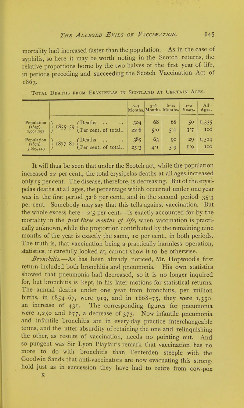 mortality had increased faster than the population. As in the case of syphilis, so here it may be worth noting in the Scotch returns, the relative proportions borne by the two halves of the first year of life, in periods preceding and succeeding the Scotch Vaccination Act of 1863. Total Deaths from Erysipelas in Scotland at Certain Ages. 0-3 Months. 3-6 Months. 6-12 Months. 1-2 Years. All Ages. Population (1857), | (Deaths .. j 1855-59 {per cent, of total.. 304 22-8 68 68 5-o 50 37 i,33S 100 Population (1879). 3,665,443 ) 0 „ (Deaths .. \ 1877-81 J _ J  (.Per cent, of total.. 385 63 4i 90 5'9 29 1-9 r,524 100 It will thus be seen that under the Scotch act, while the population increased 22 per cent., the total erysipelas deaths at all ages increased only 15 per cent. The disease, therefore, is decreasing. But of the erysi- pelas deaths at all ages, the percentage which occurred under one year was in the first period 32'8 per cent., and in the second period 35*3 per cent. Somebody may say that this tells against vaccination. But the whole excess here—2*5 per cent.—is exactly accounted for by the mortality in the first three months of life, when vaccination is practi- cally unknown, while the proportion contributed by the remaining nine months of the year is exactly the same, 10 per cent., in both periods. The truth is, that vaccination being a practically harmless operation, statistics, if carefully looked at, cannot show it to be otherwise. Bronchitis.—As has been already noticed, Mr. Hopwood's first return included both bronchitis and pneumonia. His own statistics showed that pneumonia had decreased, so it is no longer inquired for, but bronchitis is kept, in his later motions for statistical returns. The annual deaths under one year from bronchitis, per million births, in 1854-67, were 919, and in 1868-75, tnev were I,35° an increase of 431. The corresponding figures for pneumonia were 1,250 and 877, a decrease of 373. Now infantile pneumonia and infantile bronchitis are in every-day practice interchangeable terms, and the utter absurdity of retaining the one and relinquishing the other, as results of vaccination, needs no pointing out. And so pungent was Sir Lyon Playfair's remark that vaccination has no more to do with bronchitis than Tenterden steeple with the Goodwin Sands that anti-vaccinators are now evacuating this strong- hold just as in succession they have had to retire from cow-pox K