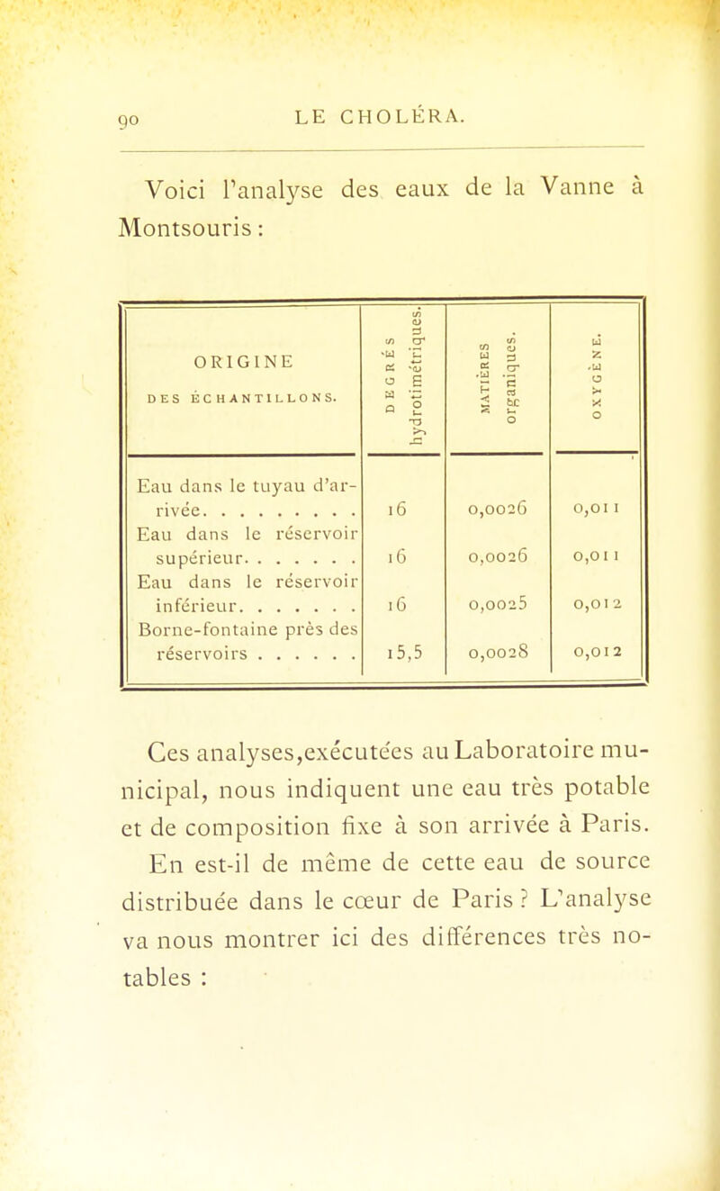 go Voici l'analyse des eaux de la Vanne à Montsouris : ORIGINE DES ECHANTILLONS. DEGRÉS hydrotimétriques. MATIÈRES organiques. OXYGÈNE. Eau dans le tuyau d'ar- 16 0,0026 0,01 I Eau dans le réservoir 16 0,0026 0,01 1 Eau dans le réservoir 16 0,0025 O,0I 2 Borne-fontaine près des i5,5 0,0028 0,01 2 Ces analyses,exécutées au Laboratoire mu- nicipal, nous indiquent une eau très potable et de composition fixe à son arrivée à Paris. En est-il de même de cette eau de source distribuée dans le cœur de Paris ? L'analyse va nous montrer ici des différences très no- tables :