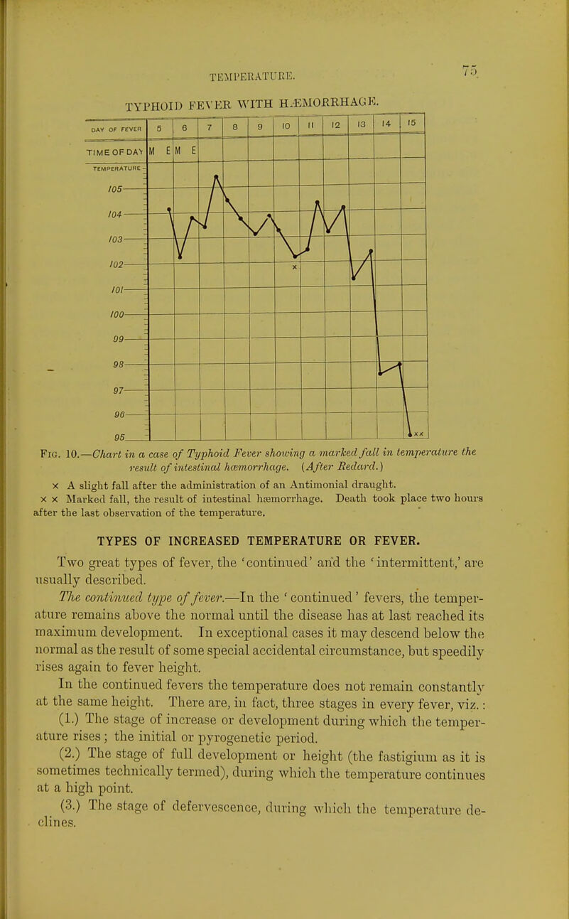 TYPHOID FEVER WITH HAEMORRHAGE. DAY OF FEVER 5 6 7 8 9 10 11 1 1 1 ^ 13 14 15 TIME OF DAV In L TEMPERATURE- 105 -_ 104 \ f / V -f 103 : V V V 102 : 101 '- 100 1 09 \ 98 1 97 ; \ oe 95 1 Fig. 10.—Chart in a case of Typhoid Fever showing a marhcdfaLl in temperature the restdt of intestinal hcemorrhage. (After Redard.) X A slight fall after the administration of an Antimonial draught. X X Marked fall, the result of intestinal htemorrhage. Death took place two hours after the last observation of the temperature. TYPES OF INCREASED TEMPERATURE OR FEVER. Two great types of fever, the 'continued' arid the 'intermittent,' are usually described. The continued type of fever.—In the ' continued' fevers, the temper- ature remains above the normal until the disease has at last reached its maximum development. In exceptional cases it may descend below the normal as the result of some special accidental circumstance, but speedily rises again to fever height. In the continued fevers the temperature does not remain constantlv at the same height. There are, in fact, three stages in every fever, viz.: (1.) The stage of increase or development during which the temper- ature rises ; the initial or pyrogenetic period. (2.) The stage of full development or heiglit (the fastigium as it is sometimes technically termed), during which the temperature continues at a high point. (3.) The stage of defervescence, during which the temperature de- clines.